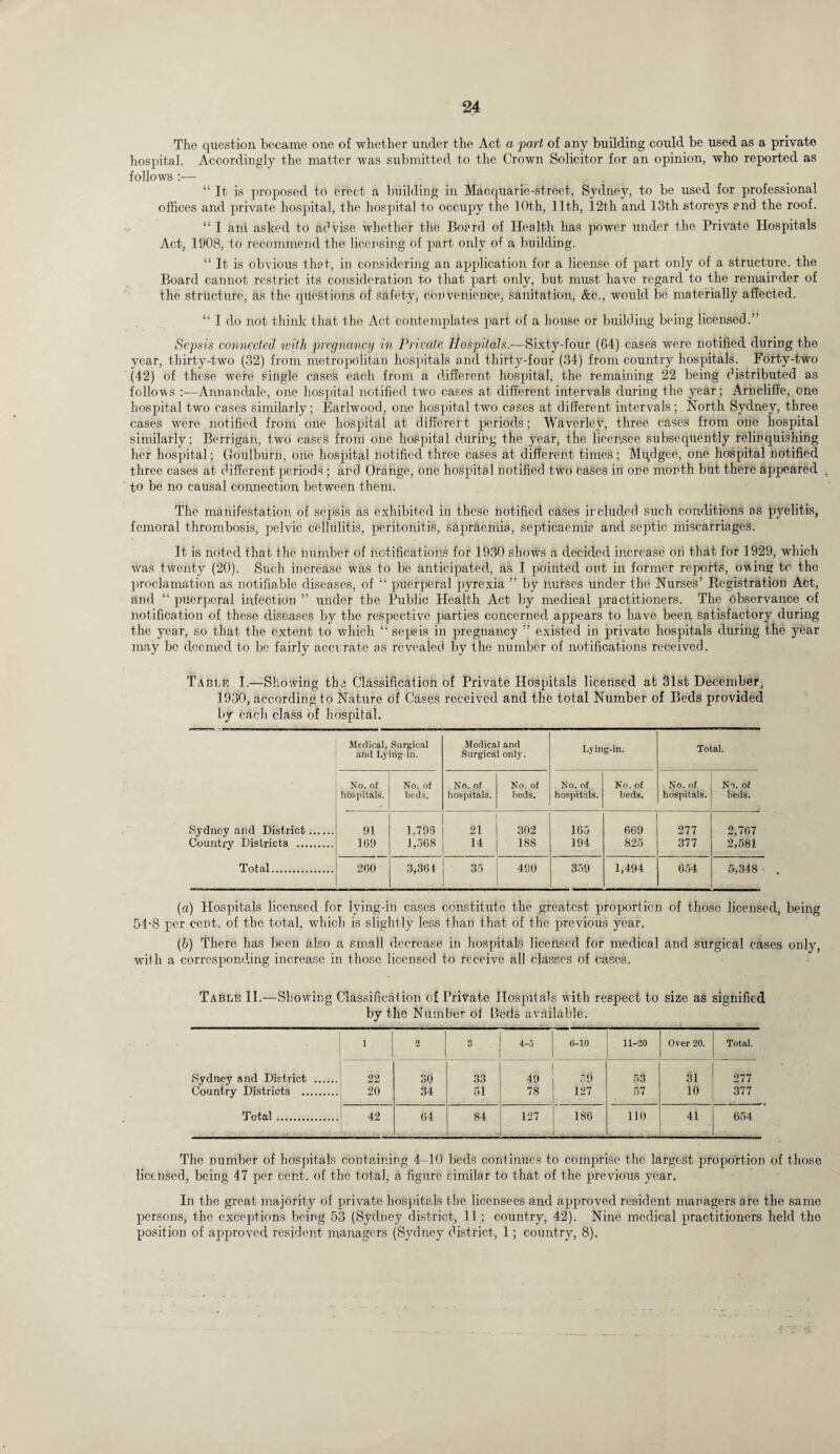 The question became one of whether under the Act a part of any building could be used as a private hospital. Accordingly the matter was submitted to the Crown Solicitor for an opinion, who reported as follows :— _. . , “ It is proposed to erect a building in Macquarie-street, Sydney, to be used for professional offices and private hospital, the hospital to occupy the 10th, 11th, 12th and 13th storeys end the roof. “ I am asked to advise whether the Board of Health has power under the Private Hospitals Act, 1908, to recommend the licensing of part only of a building. “ It is obvious that, in considering an application for a license of part only of a structure, the Board cannot restrict its consideration to that part only, but must have regard to the remainder of the structure, as the questions of safety, convenience, sanitation, &c., would be materially affected. “ I do not think that the Act contemplates part of a house or building being licensed/' Sepsis connected with pregnancy in Private Hospitals.—Sixty-four (64) cases were notified during the year, thirty-two (32) from metropolitan hospitals and thirty-four (34) from country hospitals. Forty-two (42) of these were single cases each from a different hospital, the remaining 22 being distributed as follows :—Annandale, one hospital notified two cases at different intervals during the year; Arncliffe, one hospital two cases similarly; Earlwood, one hospital two cases at different intervals; North Sydney, three cases were notified from one hospital at differert periods; Waverley, three cases from one hospital similarly; Berrigan, two cases from one hospital during the year, the licensee subsequently relinquishing her hospital; Goulburn, one hospital notified three cases at different times; Mqdgee, one hospital notified three cases at different periods ; and Orange, one hospital notified two cases in one month but there appeared t to be no causal connection between them. The manifestation of sepsis as exhibited in these notified cases irclud.ed such conditions as pyelitis, femoral thrombosis, pelvic cellulitis, peritonitis, sapraemia, septicaemia and septic miscarriages. It is noted that the number of notifications for 1930 shows a decided increase on that for 1929, which was twenty (20). Such increase was to be anticipated, as I pointed out in former reports, owing to the proclamation as notifiable diseases, of “ puerperal pyrexia ” by nurses under the Nurses’ Registration Act, and “ puerperal infection ” under the Public Health Act by medical practitioners. The observance of notification of these diseases by the respective parties concerned appears to have been satisfactory during the year, so that the extent to which “ sepsis in pregnancy ” existed in private hospitals during the year may be deemed to be fairly accurate as revealed by the number of notifications received. Table I.—Showing the Classification of Private Hospitals licensed at 31st December, 1930, according to Nature of Cases received and the total Number of Beds provided by each class of hospital. Medical, Surgical and Lying-in. Medical and Surgical only. Lyin g-in. Total. No. of h&spitals. No. of beds. No. of hospitals. No. of beds. No. of hospitals. No. of beds. No. of hospitals. No. of beds. Sydney and District. 91 1.798 21 302 165 069 277 2,767 Country Districts . 109 1,508 14 188 194 825 377 2,581 Total. 200 3,301 35 490 359 1,494 654 5,348 (а) Hospitals licensed for lying-in cases constitute the greatest proportion of those licensed, being 54-8 per cent, of the total, which is slightly less than that of the previous year. (б) There has been also a small decrease in hospitals licensed for medical and surgical cases only, with a corresponding increase in those licensed to receive all classes of cases. Table II.—Showing Classification of Private Hospitals with respect to size as signified by the Number of Beds available. l 2 3 4-5 6-10 11-20 Over 20. Total. Sydney and District . 22 30 33 49 50 53 31 277 Country Districts . 20 34 51 78 127 57 10 377 Total. 42 04 84 127 186 110 41 654 The number of hospitals containing 4-10 beds continues to comprise the largest proportion of those licensed, being 47 per cent, of the total, a figure similar to that of the previous year. In the great majority of private hospitals the licensees anel approved resident managers are the same persons, the exceptions being 53 (Sydney district, 11; country, 42). Nine medical practitioners held the position of approved resident managers (Sydney district, 1; country, 8).