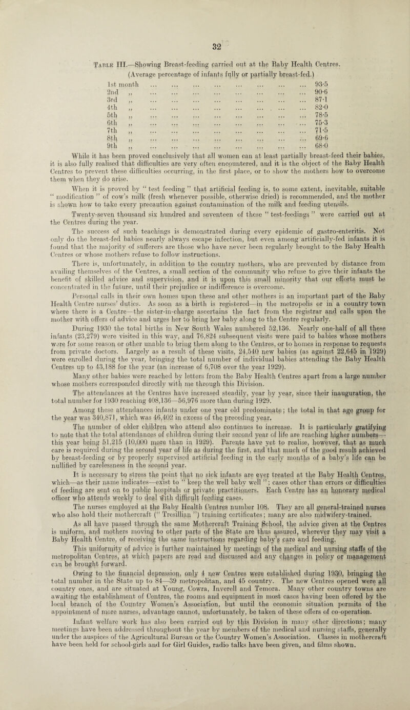 Table III.—Showing Breast-feeding carried out at the Baby Health Centres. (Average percentage of infants fully or partially breast-fed.) 1st month 2nd „ 3rd „ 4th 5 th „ Qtli „ 7th „ 8th „ 9th 93-5 90-6 87-1 82-0 78-5 75-3 71-5 69-6 68-0 While it has been proved conclusively that all women can at least partially breast-feed their babies, it is also fully realised that difficulties are very often encountered, and it is the object of the Baby Health Centres to prevent these difficulties occurring, in the first place, or to show the mothers how to overcome them when they do arise. When it is proved by “ test feeding ” that artificial feeding is, to some extent, inevitable, suitable “ modification ” of cow’s milk (fresh whenever possible, otherwise dried) is recommended, and the mother is shown how to take every precaution against contamination of the milk and feeding utensils. Twenty-seven thousand six hundred and seventeen of these “ test-feedings ” were carried out at the Centres during the year. The success of such teachings is demonstrated during every epidemic of gastro-enteritis. Not only do the breast-fed babies nearly always escape infection, but even among artificially-fed infants it is found that the majority of sufferers are those who have never been regularly brought to the Baby Health Centres or whose mothers refuse to follow instructions. There is, unfortunately, in addition to the country mothers, who are prevented by distance from availing themselves of the Centres, a small section of the community who refuse to give their infants the benefit of skilled advice and supervision, and it is upon this small mipprity that oi;r efforts must be concentrated in the future, until their prejudice or indifference is overcome. Personal calls in their own homes upon these and other mothers is an important part of the Baby Health Centre nurses’duties. As soon as a birth is registered—in the metropolis or in a country town where there is a Centre—the sister-in-charge ascertains the fact from the registrar and calls upon the mother with offers of advice and urges her to bring her baby along to the Centre regularly. During 1930 the total births in New South Wales numbered 52,136. Nearly one-half of all these infants (23,279) were visited in this way, and 76,824 subsequent visits were paid to babies whose mothers were for some reason or other unable to bring them along to the Centres, or to homes in response to requests from private doctors. Largely as a result of these visits, 24,540 new babies (as against 22,645 in 1929) were enrolled during the year, bringing the total number of individual babies attending the Baby Health Centres up to 43,188 for the year (an increase of 6,708 over the year 1929). Many other babies were reached by letters from the Baby Health Centres apart from a large number whose mothers corresponded directly with me through this Division. The attendances at the Centres have increased steadily, year by year, since their inauguration, the total number for 1930 reaching 408,136—56,976 more than during 1929. Among these attendances infants under one year old predominate; the total in that age grppp for the year was 340,871, which was 46,402 in excess pf the preceding year. The gumber of older children who attend also continues to increase. It is particularly gratifying to note that the total attendances of children during their second year of life are reaching higher numbers—• this year being 51,215 (10,000 pxpre than in 1929). Parents have vet to realise, however, that as much care is required during the second year of life as during the first, and that much of the good result achieved by breast-feeding or by properly supervised artificial feeding in the early months of a baby’s life can be nullified by carelessness in the second year. It is necessary tq stress the point that no sick infants are ever treated at the Baby Health Centres, which—as their name indicates—exist to “ keep the well baby well ”; cases other than errors or difficulties of feeding are sent on to public hospitals or private practitioners. Each Centre has aii honorary medical officer who attends weekly to deal With difficult feeding cases. The nurses employed at the Baby Health Centres number 108. They are all general-trained nurses who also hold their mothercraft (“ Tresilliap ”) training certificates; many are also midwifery-trained. As all have passed through the same Mothercraft Training School, the advice given at the Centres is uniform, and mothers moving to other parts of the State are thus assured, wherever they may visit a Baby Health Centre, of receiving the same instructions regarding baby’s care and feeding. This uniformity of advice is further maintained by meetings of the medical agd nursing staffs of the metropolitan Centres, at which papers are read and discussed and any changes in policy or management can be brought forward. Owing to the financial depression, only 4 new Centres were established during 19^0, bringing the total number in the State up to 84—-39 metropolitan, and 45 country. The new Centres opened were all country ones, and are situated at Young, Cowra, Inverell and Temora. Many other country towns are awaiting the establishment of Centres, the rooms and equipment in most cases having been offered by the local branch of the Country Women’s Association, but until the economic situation permits of the appointment of more nurses, advantage cannot, unfortunately, be taken of these offers of co-operation. Infant welfare work has also been carried out by this Division in many other directions; many meetings have been addressed throughout the year by members of the medical and nursing staffs, generally under the auspices of the Agricultural Bureau or the Country Women’s Association. Classes in mothercraft have been held for school-girls and for Girl Guides, radio talks have been given, and films shown.