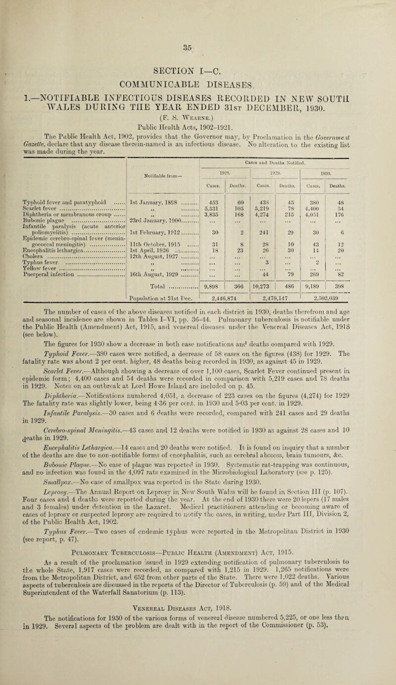 SECTION I—C. COMMUNICABLE DISEASES. 1.—NOTIFIABLE INFECTIOUS DISEASES RECORDED IN NEW SOUTH WALES DURING TIIE YEAR ENDED 31st DECEMBER, 1930. (F. S. Wearne.) Public Health Acts, 1902-1921. The Public Health Act, 1902, provides that the Governor may, by Proclamation in the Government Gazette, declare that any disease therein-named is an infectious disease. No alteration to the existing list was made during the year. Cases and Deaths Notified. Typhoid fever and paratyphoid . Scarlet fever . Diphtheria or membranous croup . Bubonic plague . Infantile paralysis (acute anterior poliomyelitis) . Epidemic cerebro-spinal fever (menin¬ gococcal meningitis) . Encephalitis lethargica. Cholera . Typhus fever .. Yellow fever . Puerperal infection . Notifiable from— 1928. 1929. 1930. Cases. Deaths. Cases. Deaths. Cases. Deaths. 1st January, 18S8 . 453 60 438 45 380 48 !) . 5,531 105 5,219 78 4,400 54 >> .. 3,835 168 4,274 215 4,051 176 23rd January, 1900. ... ... ... ••• ... ... 1st February, 1912. 30 2 241 29 30 6 11th October, 1915 . 31 8 28 10 43 12 1st April, 1926 ..•. 18 23 26 30 14 20 12th August, 1927 . • • • • • • • • • • . • • • • • . • 99 . ... ... 3 ... 2 ... 16th August, 1929 . ... ... 44 79 269 ”82 Total . 9,898 366 10,273 486 9,189 398 Population at 31st Dec. 2,446,874 2,479,147 2,502,039 The number of cases of the above diseases notified in each district in 1930, deaths therefrom and age and seasonal incidence are shown in Tables I-VI, pp. 30-44. Pulmonary tuberculosis is notifiable under the Public Health (Amendment) Act, 1915, and venereal diseases under the Venereal Diseases Act, 1918 (see below). The figures for 1930 show a decrease in both case notifications and deaths compared with 1929. Typhoid Fever.—380 cases were notified, a decrease of 58 cases on the figures (438) for 1929. The fatality rate was about 2 per cent, higher, 48 deaths being recorded in 1930, as against 45 in 1929. Scarlet Fever.-—Although showing a decrease of over 1,100 cases, Scarlet Fever continued present in epidemic form; 4,400 cases and 54 deaths were recorded in comparison with 5,219 cases and 78 deaths in 1929. Notes on an outbreak at Lord Howe Island are included on p. 45. Diphtheria.—Notifications numbered 4,051, a decrease of 223 cases on the figures (4,274) for 1929 The fatality rate was slightly lower, being 4-36 per cent, in 1930 and 5-03 per cent, in 1929. Infantile Paralysis.—30 cases and 6 deaths were recorded, compared wdtli 241 cases and 29 deaths in 1929. Cerebro-spinal Meningitis.—43 cases and 12 deaths wTere notified in 1930 as against 28 cases and 10 deaths in 1929. Encephalitis Lethargica.—14 cases and 20 deaths were notified. It is found on inquiry that a number of the deaths are due to non-notifiable forms of encephalitis, such as cerebral abscess, brain tumours, &c. Bubonic Plague.—No case of plague was reported in 1930. Systematic rat-trapping was continuous, and no infection w'as found in the 4,097 rats examined in the Microbiological Laboratory (see p. 125). Smallpox.-—No case of smallpox was reported in the State during 1930. Leprosy.-—The Annual Report on Leprosy in New South Wales will be found in Section III (p. 107). Four cases and 4 deaths vrero reported during the year. At the end of 1930 there were 20 lepers (17 males and 3 females) under detention in the Lazaret. Medical practitioners attending or becoming aware of cases of leprosy or suspected leprosy are required to notify the cases, in writing, und.er Part III, Division 2, of the Public Health Act, 1902. Typhus Fever.-—Two cases of endemic typhus were reported in the Metropolitan District in 1930 (see report, p. 47). Pulmonary Tuberculosis—Public Health (Amendment) Act, 1915. As a result of the proclamation issued in 1929 extending notification of pulmonary tuberculosis to the whole State, 1,917 cases were recorded, as compared with 1,215 in 1929. 1,265 notifications were from the Metropolitan District, and. 652 from other parts of the State. There were 1,022 deaths. Various aspects of tuberculosis are discussed in the reports of the Director of Tuberculosis (p. 59) and of the Medical Superintendent of the Waterfall Sanatorium (p. 113). Venereal Diseases Act, 1918. The notifications for 1930 of the various forms of venereal disease numbered 5,225, or one less than in 1929. Several aspects of the problem are dealt writh in the report of the Commissioner (p. 53).