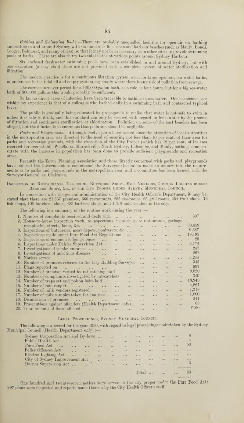 Bathing and Swimming Baths.—There are probably unequalled facilities for open-air sea bathing and surfing in and around Sydney with its numerous fine ocean and harbour beaches (such as Manly, Bondi, Ooogee, Balmoral, and many others), so that it may not be as necessary as in other cities to provide swimming pools or baths. There are also thirty-two tidal baths at various points around Sydney Harbour. Six enclosed freshwater swimming pools have been established in and around Sydney, but with one exception (a city club) these are not provided with a complete system of water sterilization and filtration. The modern practice is for a continuous filtration system, even for large open-air, sea-water baths, in preference to the tidal fill and empty system, especially where there is any risk of pollution from sewage. The correct turnover period for a 100,000 gallon bath, as a rule, is four hours, but for a big sea-water bath of 300,000 gallons this would probably be sufficient. So far no direct cases of infection have been traceable to bathing in sea water. One suspicious case within my experience is that of a colleague who bathed daily in a swimming bath and contracted typhoid fever. The public is gradually being educated by propaganda to realise that water is not safe to swim in unless it is safe to drink, and this standard can only be secured with regard to fresh water by the process of filtration and continuous sterilization or chlorination. Pollution on some of the surf beaches has been alleged, but the dilution is so enormous that pollution should be negligible. Parhs and Playgrounds.—Although twelve years have passed since the attention of local authorities in the metropolitan area was directed to the need of securing not less than 10 per cent, of their area for parks and recreation grounds, with the exception of the City Proper (which has 19 per cent, of its area reserved for recreation), Woollahra, Marrickville, North Sydney, Lidcombe, and Manly, nothing commen¬ surate with the increase in population lias been done to provide sufficient playgrounds and recreation areas. Recently the Town Planning Association and those directly concerned with parks and playgrounds have induced the Government to commission the Surveyor-General to make an inquiry into the require¬ ments as to parks and playgrounds in the metropolitan area, and a committee has been formed with the Surveyor-General as Chairman. Inspection of Restaurants, Tea-rooms, Butchers’ Shops, Milk Vendors, Common Lodging-houses Barbers’ Shops, &c., in the City Proper under Sydney Municipal Council. In connection with the general administration of the City Health Officer’s Department, it may be, stated that there are 21,637 premises, 360 restaurants, 255 tea-rooms, 65 grill-rooms, 254 fruit shops, 76 fish shops, 100 butchers’ shops, 483 barbers’ shops, and 1,318 milk vendors in the city. The following is a summary of the routine work during the year :—• 1. Number of complaints received and dealt with ... ... ... ... ... ... 397 2. House-to-house inspection work, re-inspections, inspections re restaurants, garbage receptacles, streets, lanes, &c. ... ... ... ... ... ... ... ... 38,859 3. Inspections of butcheries, meat depots, poulterers, &c. ... ... ... ... ... 9,387 4. Inspections made under Pure Food Act Regulations ... ... ... ... ... 19,195 5. Inspections of common lodging-houses ... ... ... ... ... ... ... 25 6. Inspections under Dairies Supervision Act ... ... ... ... ... ... 3,174 7. Investigations of smoke nuisance ... ... ... ... ... ... ... ••• 247 8. Investigations of infectious diseases ... . 262 9. Notices served ... ... ... ... ... ... ... ••• ••• ••• 3,244 10. Number of premises referred to the City Building Surveyor ... ... ... ... 345 11. Plans reported on ... ... ... ... ... ... ... ••• ••• ••• 997 12. Number of premises visited by rat-catching staff ... ... ... ... ... 9,520 13. Number of complaints investigated by rat-catchers ... ... ... ... ... 340 14. Number of traps set and poison baits laid ... ... ... ... ••• ••• 43,943 15. Number of rats caught ... ... ... ... ... ... ••• ••• ••• 4,867 16. Number of milk vendors registered ... ... ... ... ••• ••• ••• 1,318 17. Number of milk samples taken for analyses ... ... ... ••• ••• ••• 1,000 18. Disinfection of premises ... ... ... ... ... ••• ••• ••• ••• 241 19. Prosecutions against offenders (Health Department only) ... ... ••• ••• 03 20. Total amount of fines inflicted ... ... ... ... ••• ••• ••• £160 Legal Proceedings, Sydney Municipal Council. The following is a record for the year 1930, with regard to legal proceedings undertaken by the Sydney Municipal Council (Health Department only) :— Sydney Corporation Act and By-law's ... ... ... ••• ••• ••• ••• 0 Public Health Act... . ... ... ... . ^ Pure Food Act ... ... ... ... ... ... ••• ••• ••• ••• 50 Police Offences Act Electric Lighting Act City of Sydney Improvement Act ... . Dairies Supervision Act.* ... ••• . ° Total ... ... ... 63 One hundred and twenty-seven notices were served in the city proper ur.flm fhe Pure Food Act; 997 plans were inspected and reports made thereon by the City Health Officer s staff.