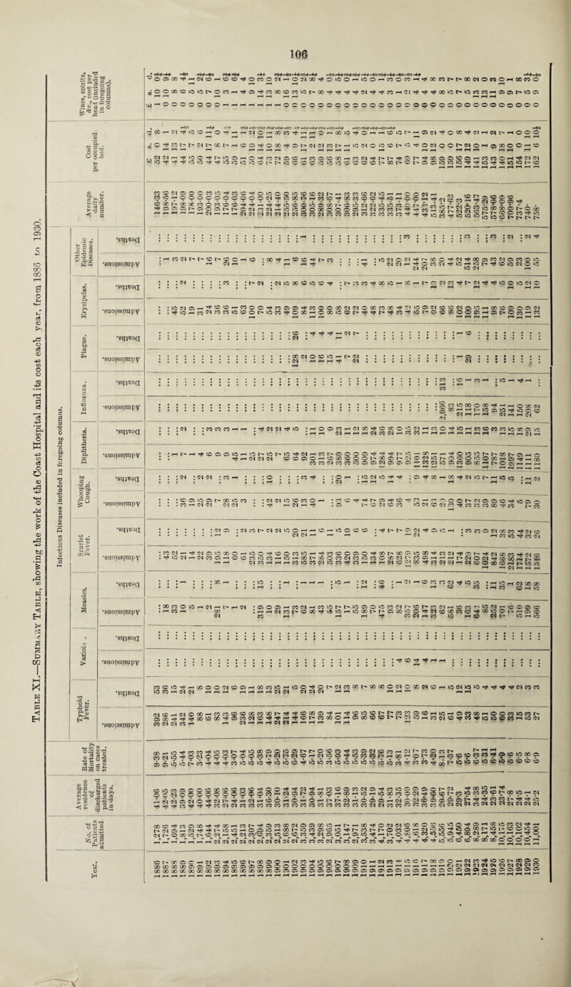 o CO 03 co CO 00 u c« <D o ce 03 42 GG o o 5 • H T3 Pi <S 'cS ■*3 » H Ph TO o K •*a t/5 ce o O © rP -*S F-t o E5 © •+3 be rt ’£ ,§ H ca Eh |w ffl ■< a a p CO X K ►J « <1 Eh • . O iS S** W> S ^.s-s S g5 §>§ O fl O 8 •* o r* u 3 S r^o- .3 S rt a 1 • O ! « • ccHir+f *“4N «W-4>n wWi«Wi -44 «M< -4n -44 w(4 -4f -4n -44 «H< «W -44 -flN «|4 -44 -*N -am -4# *-4*-4n 1300)OO^HC10HCDtOitOWO(NHO^GO^O‘OOHOOHCOOW'H^OCMhhOONOWOHOOCOO rH r-H iH rH rH ^ Hi r-H rH H h< r—I t—( rH i-H .^^HOOOOOOO—(^r-Hr-H^HrHr^oOOOOOOOOOOOOOOOOOOOOOOOOOOOOO H3 01 Cost per occur 03 03 Average daily number. .a „• s- s o> ss a •sq^d Hj T3 03 Pa-2 HP •siio|sstuipy Erysipelas, j •srn^a •suorssimpy 03 3 tc •sq^aa s •suoissirapy c? N c TO c a 03 fl H •suoissirapy 3 O O tD a c3 ’C 03 •smeoa o t£ 03 H O «H H> w ft s •suoissrrapy c TO 03 TO bO fl . §-■§) •smBaa “S a CO 03 TO § g •suorssirapy a> TO 5 TO s -O . 0) »-4 M P •sqpBoa H O 03 a H go •suoissirapy xA JD •sipuaa. s 03 S •suoissirapy • •sqi)Baa •(3 d > •suoissirapy •sq?Baa o »h •suoissirapy Rate of 1 Mortality on cases i treated. ] Average residence of discharged patients in days. T3 co r“1<M « cm r* io co 1 -h|4 004 hIo' «4 C0|4 44 r-ic • H|-rf -44 H4 Wl4 H)M 4-* HkM M|4 44 4&) 44 4M Or)iHH^OHCOCO^HHOHQOlO^OHHOlOt',HCiN^OOO^NHClhHOOO rH r—H rH *—1 r-^ r-H hH CO 1—1 •—< -—1 ih r—1 rH (;OHicot^t^ssit-ooi>r-<oo-*iooo-<iiC3t'*iM<Mcot'^ioc'qoiacot'‘-'iiciO(Moot^wo'-iocbOO rH r—^ rH r—H rH i h r*H rH rH i ■ i rH rH rH H pH pH pH rH r^H rH r-H ^H , . N M ill!3 O -# t' « C! -i O-t<99'NC5©>---C0C5<D'V0 — 99<Niilt-r^Tl'©t''tlGlOC5©©Ci — COCOO-H'rTM'M H «5 T)| -# •# 13 U5 tj O L-; kj o U5'3 3 O '3 O 3 O  a e t'COh 3 t'C o ifl OWH ina <# ^1(5 W t'O rHiHiHrHrHiHrHr—liHrHrHH ^«0^oOOO>C?0«ONhHMWtD(N>OHHOOWH m n ^ ^ ^ OOOO9^^l0C0^Hrtcp^90MCpO^i0HOOHTf(C'loWHrJg22gTL 6 4i 4 h h h in ® in a r/^ n to ir> r^i m in iT) m i 1^. A J .• j • a. MCD(MC500MiO^ CO»OrHOOOOOO' ^raa^, h-*oor'N0 3i^iM-ioi3 00oooooo-'i:)«c3r'T)i3.M2>'tSSgW2®®t'2‘lS rt„HHHrt(Mr,HHCKmNN;iNMMtin«MNnncj«o-#^rjio«'JSSlo55.®®^^ :« ; : : : : : co : : eo ;im : >m in i< <M <—i GOifi'-<©=Oif<l>C»9 1 f—1 -91 • 19 (M O N ^ i' CO O N ^ » 05 « « ® M O lO : « « H T)1 O rt (M 1(110 H 19 > il (fl L9 IM O 19 Oil CM lO CM r-l : w t- 1M • 91 lO » o 1-0 ffl 1# •C':9C9'#OOlOi-i«rtt'CNCO^lt'(Mi)l'^iaoiONO : ; i—i i—i n p-i i—11—i 'i9f)a--iHoopinooi)inc5eiiiiMOO*9i9iooo«ocii)i9iioo)iM®oiNCiiOrto()®cio®iM ;^H9r-U0|N03M10OOt'i0M'#O00MO00l0Ot'i|lirti’#C9HH0C'CJ®00O©Ci-4©t'O«HM rH I-H I-H I-H ■—I rH pH p-i r-H ,-h rH rH ; (N • »-H CC N O CD >0 H (M , CM r—H r-H r-H CM I 03 CM : co rH CO ; O i : o i Tt<F I^COiOOCOCOrH'-ii—i OM IN i*COHHt^lOC3lO'9lOO(9 - N H i—i H CM I—l I—i CM CM : cr • • P9 co co — —< • oi oj ■>* w •>-<©C5co-HCMoo^coce©|aeM'-'co©iii»a!-ieocoe<5co»oooe5i;5 • • l . rH rH CM -H rH rH CM CO CM rH CO CO rH rH rH rH rH rH rH rH H r-H r—| CM H t'*H^c0C3O»CHi0MCM-0rtiNHC0hC:OOO^’fTPhi0'-crHHTt'O»0l0hhCCNffiH(-) -4 i-h CM CM CM CDCDOiOHO(»CD00 1'OOOhOIOWiflhOCDO‘OOoOHC5HHar) JOCONCOWOCiOINOOO'-COOUOCJCOOOOHhOcHHH - —* —i ' —' H -H rH rH rH rH : cm : CM CM : co rt : co : o i . CM ; to (M lO 4 ^ :Ci^XrHCC^CHOl>HiOift *HrM • r-H rH rH • iH pH | ^ 1 CO 03 )0 03 l> GO »o CO 1 CO H CM Ol CM CM 1 CM CM lO CO CO O h •MO4^^C3>4O4«-j^O00^<MOC5CD4I0C5o i rt< h (M h 4 . C5 L^OOMOCO ^OCMOOICO^COCOCOOO^CO 1--CO : oi o M M MN N LO C H H c ' CM CM rH to o o o t> t> O CM O >0 coeoocMcoeorflCMo H CO O 4 W C) ;COWH4(MOiDCOOHl00400COlOH4COOOC304CC^COCUOC04CON40r^4N(/)M4(MfO .^iONH(NCOC5HO0MlOCOHJOHOOhOOOCONCO»OCOOQONt-COCJHHH^NON4cfiMHhH ^ h ^ CO H H H M lo CO lO CO 4 C^ H H H N O 'M CO 4 CC (M CN H IN O O 00 O H M.ti ^ ^ CM rH rH r-H : n ! uo : »o : cm i oi < O CO CO Ol lO 1C h o co MO r-H CM GO GO I CO o H o : oo co o io > H co rH < CM rH t- GO Cm » CM G5O05HC0CMHC0l0^I>^C5O*0C0CMr^C0t'*C0CMiHt0C0rs',“--’V'<'--,<£?,^CT><X> O X 4 ^ ‘O m LO O) L- t- Q O) O ^ Cl Cfl CO CO CO 4 ^ LO O h O co H rH ^ CO CM H CO *3 —* ^ *- _M x- co I H (JM CO l> i IO Cl »h co O C5 o I 00 io O H . I CO CM l'* io h IO Ttl O -*4 TjH (H H COCOiC4-HCOOO'NCOG5H(/)cOiOHiOO'40l>NCOCOt'COCOO(MOXNcOHlO<M»0‘O^T}<4^NWW IOCOhCMCM HrHH hhhhCMCM CM CM CM HH HH^—' rH rH CM C£> O ' CO to^KMO«'-iCOC950<000«OOt'i|i'jUDl»®5rtiiifflW®r;J'MMOOrtiO'-<aMoOp-iOO«lOC9r' Sr*j;PS0|-)Coa)'if09C9<M,P>iJ''>*,i-^'^|P>»fbCOO'— 09Q0«0«Dt’t’C'li0^HC0(Mtti^(04Ttli0l0Oc<9'-iO(N N c5 rt !-« rH (M i-H i-l rH (N <N r-H —1 -1 ^H HH - ryi_jio^!'i»coi#tneisi>iiiioao®®tfJ<33t'*f',©«oe$Tfie3®cj<©90rH(Nr'*e'5©eot'* — coc5©5©c'i©©©©©©>c'5|:'M,^'c;,i:D'7<<Nl?c?4‘0rt45it',-'<»,-'®?'w'-Hc?^i;Pc^M4<?c?*PaP?;' o5CjiO‘Ot:-9;5444ci3icicio4ioio©4»iiCMioio»iio»pii9i»oco4!«eo4ioJc:'>b,Pi©l0i:0‘a‘®'0®'D t0 10f0<53O©©00©©99©rfl©©ifif?;lHtlrHr9)©i©f0(NCRitf9)l0©©C5.Otr(M -2C0>0r?H OCNCOOOO©?9?Ot?-H(N9^a(»CiricClrii9riioCpMO(9lHi2tCt;MICIM«ipt'Opip7i(N HNNa5l6'#91t:--f-H9|rt<i6'H6'H6r^4rl-cij--iod5C5pi(N©(N«3C:0©C5t^^^J3?3j.''^J^© ^^5^!j^y^lrflC0<N<MMC9l09I0t0f099C0C0f009Ci9f9iC>999<M(NC0C0f^©99CC<M<N(M®^e9l<Ne<JiMC<l<M<N(M 'w-E'® O C® . <11 -—1 os a 'z, a 8 ^■s (N* <N rf (N CM <M*~ (M* <M ©f <N «0 CO to <m CO 99 (M* o6 C<9 4 « 4‘ ^ ^ H ^ W)' ^ © © 20 <* 00 © © © © d 0> i o r- oc c: CM CO io o r- GO O ^0 rH CM CO Tt< io 2 r- 00 03 © ^H CM CO 1.0 CO I- CO 03 00 co 00 GO O Ci O o C3 C3 o O C5 o o O o o o o O o O H rH rH —H •H r— rH rH GO 00 GO GO GO 00 GO 00 00 GO 00 O0 GO GO O 03 03 03 03 03 03 03 03 C3 03 03 O' 03 C3 03 03 03 C3 03 1 rH H r-< ^H rH rH rH H rH H H rH rH rH rH H rH —H *H rH r-H •H rH H rH H Hi rH rH rH H H 'CMCO^OcOt^OOCbO