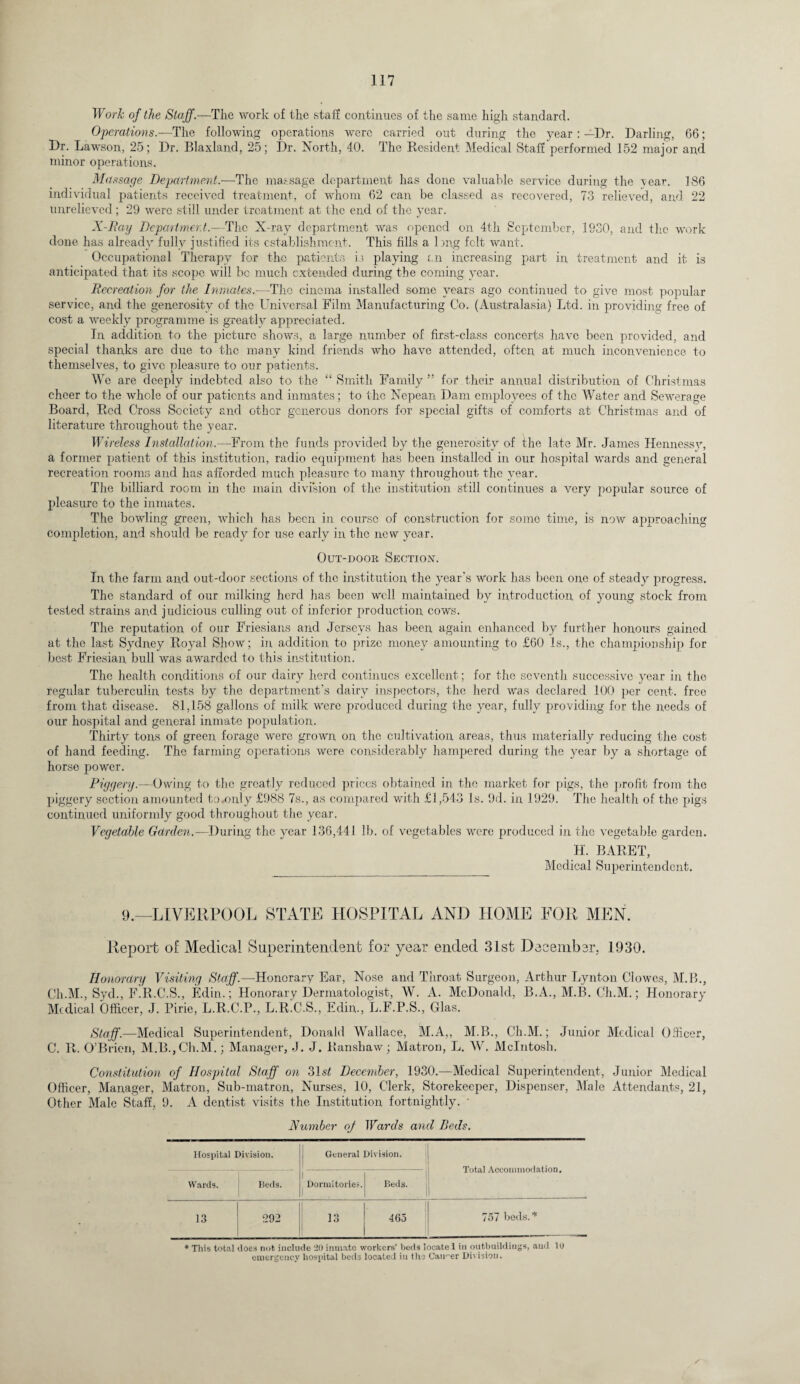 Work of the Staff.-—The work of the staff continues of the same high standard. Operations.—The following operations were carried out during the year: —Dr. Darling, G6; Dr. Lawson, 25; Dr. Blaxland, 25; Dr. North, 40. The Resident Medical Staff performed 152 major and minor operations. Massage Department.-—-The massage department has done valuable service during the year. 186 individual patients received treatment, of whom 62 can be classed as recovered, 73 relieved, and 22 unrelieved; 29 were still under treatment at the end of the year. X-Ray Department.- The X-ray department was opened on 4th September, 1930, and the work done has already fully justified its establishment. This fills a 1 mg felt want. Occupational Therapy for the patients is playing £.n increasing part in treatment and it is anticipated that its scope will be much extended during the coming year. Recreation for the Inmates.—The cinema installed some years ago continued to give most popular service, and the generosity of the Universal Film Manufacturing Co. (Australasia) Ltd. in providing free of cost a weekly programme is greatly appreciated. In addition to the picture shows, a large number of first-class concerts have been provided, and special thanks are due to the many kind friends who have attended, often at much inconvenience to themselves, to give pleasure to our patients. We are deeply indebted also to the “ Smith Family ” for their annual distribution of Christmas cheer to the whole of our patients and inmates; to the Nepean Dam employees of the Water and Sewerage Board, Red Cross Society and other generous donors for special gifts of comforts at Christmas and of literature throughout the year. Wireless Installation.—From the funds provided by the generosity of the late Mr. James Hennessy, a former patient of this institution, radio equipment has been installed in our hospital wards and general recreation rooms and has afforded much pleasure to many throughout the year. The billiard room in the main division of the institution still continues a very popular source of pleasure to the inmates. The bowling green, which has been in course of construction for some time, is now approaching completion, and should be ready for use early in the new year. Out-door Section. In the farm and out-door sections of the institution the year's work has been one of steady progress. The standard of our milking herd has been well maintained by introduction of young stock from tested strains and judicious culling out of inferior production cows. The reputation of our Friesians and Jerseys has been, again enhanced by further honours gained at the last Sydney Royal Show; in addition to prize money amounting to £60 Is., the championship for best Friesian bull was awarded to this institution. The health conditions of our dairy herd continues excellent; for the seventh successive year in the regular tuberculin tests by the department’s dairy inspectors, the herd was declared 100 per cent, free from that disease. 81.158 gallons of milk were produced during the year, fully providing for the needs of our hospital and general inmate population. Thirty tons of green forage were grown on the cultivation areas, thus materially reducing the cost of hand feeding. The farming operations were considerably hampered during the year by a shortage of horse power. Piggery.—Owing to the greatly reduced prices obtained in the market for pigs, the profit from the piggery section amounted to.only £988 7s., as compared with £1,543 Is. 9d. in 1929. The health of the pigs continued uniformly good throughout the year. Vegetable Garden.—During the year 136,441 lb. of vegetables were produced in the vegetable garden. H. BARET, Medical Superintendent. 9.—LIVERPOOL STATE HOSPITAL AND HOME FOR MEN. Report of Medical Superintendent for year ended 31st December. 1930. Honorary Visiting Staff.—Honorary Ear, Nose and Throat Surgeon, Arthur Lynton Clowes, M.B., Ch.M., Syd., F.R.C.S., Edin.; Honorary Dermatologist, W. A. McDonald, B.A., M.B. Ch.M.; Honorary Medical Officer, J. Pirie, L.R.C.P., L.R.C.S., Edin., L.F.P.S., Glas. Staff.—Medical Superintendent, Donald Wallace, M.A,, M.B., Ch.M.; Junior Medical Officer, C. R. O’Brien, M.B.,Ch.M.; Manager, J. J. Kanshaw; Matron, L. W. McIntosh. Constitution of Hospital Staff on olst December, 1930.—Medical Superintendent, Junior Medical Officer, Manager, Matron, Sub-matron, Nurses, 10, Clerk, Storekeeper, Dispenser, Male Attendants, 21, Other Male Staff, 9. A dentist visits the Institution fortnightly. ‘ Number of Wards and Beds. Hospital Division. General Division. Total Accommodation. Wards. Beds. 1 . Dormitories. Beds. 13 292 13 465 757 beds.* * This total does not include 20 inmate workers’ beds locate I in outbuildings, and 10 emergency hospital beds located in the Cau-'er Division.
