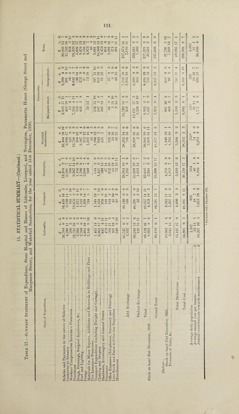 15. STATISTICAL SUMMARY—(Continued.) H3 rH ft -4-b CD CD -4_> U1 03 to o <D O m O ft HP HP ft a a h o Ph S o t- _u © tC^3 .s s & O © 5 £ ft rs +3 P ft o ^ £-•12 ft ft 03 03 > •ft ft ft g oT ^ P> § ft :§£ ft ^ 03 «4—I o ft 4P -s Jl 't ® CO ^ O ^ ft r5 r—1 © c3 7- 4P 0) © © ft g CO ft © 2 ft © g Ph £h X O ft rt ft «+-i <5 O H S5 W WH W H < H ai >* cs < m K « <• o H 19 !M -t X o S M io ^ CC -t< 99 91 C/3 1^ 99 ttioi^o ea^co o us o_ c/i —00 l o'03 CO ft CO I—I CD — D. CC Oi — r—4 »-H D1 >D or. co k-H >—< ID CC CC O CO — — CO —• O *C CO 04 r~' — —' — — — <—• — CDCO^r-H — — T) — CO CO — 00^»C03^w5 l- CO o co Ol co OIOtJ-^ O 'M -+ O w O 70 co co irT o of — L- L- -t L • L- o’ f—4 Cl — Ol 04 Ol o o t- ‘O r—1 o CO CO t-> CO —* — Cb CD G5 >0) CO •o co oi CO X) l- co -o i.O I - Jlc cT GO co Ol M O 01 01 10 X '-H hh CD on o — o - *o o rT O be h o p> o Cft CJ ft O O ft ft rJOlOvor^OHc: (N oco O O CD CO o CO CO O 04 <N o -r rr o l- L- ^ f-i — • tJ< CO >0 >0 ^ D C O) CO CD C l X Ol O o x X o O CO 01 Cb 01 —1 CD CO W r-l r—1 r—1 i—i *—H r—i - r—1 i—1 r—1 »—( f—1 IQ — — C3 GO — CD 01 05 01 T Ol r- co ^h I - o o IO O 40 •+ Ol r- rT X 01 »D 01X0 CD Cb -t- CO 1 - CO •id DCO CO rr iq »r o o O IQ rT -r Ol X ^ — CO O —* 04 t-O X CO -r l - 01 CD L- iQ Ol CO l - r-. CO X dT GO r-' h'hhI>.hh» rH , \ X CD 01 IO o lO o I - Cb rT X L- co _ X o w r—i — f—i n •N*OtHO CO CO 04 ^ CD rr -t CD 1- o CD 01 Cb CD CD X >o Cb r— i—l — — — p—1 (—4 r—1 r—1 5—1 ^ T »0 Of 01 rf 01 O o CD 1 CD -r co o Ol C3 CD iq r - 01 — X o Ol O — 1- Ol ID — ‘O CO Ol *0 ft- co Cb o i—( IQ O CD) o X CD IQ rf (.i cc r CJ CO TF — — rr 01 04 — l- CO IQ Cl X O Cb X rr co CD 1- 04 I- 1 IQ CD — L- ;D r-i -4 Ol rJ o CD CD CO no r* o CD »-0 00 CO O Ci l'* o 53 O CD O CD — IQ) 01 X O CD — m O GO X GO CD 01 CD r* Ol CO 1^ CD CD 1-0 -r cd o — o -r rr Cb o Cb |Q rT Cb r—1 <—i — »—i r—* —i r—i — r—i —— »—i K—1 --- * iO V O IO 00 O I'r 01 r- id O co »o O CO Cb 01 o O 01 CD O L- Cb -H -r CO — -r co GC O 01 CO C/0 JZ — —• -T CO rT 0 1 X CO ^ o o o O *“• rr IQ o ■— IQ L- — cj-ro — i-iooicoo 01 CD -f r—i 04 l - c; cr. co LQ Cb x CO Ol 01 CD Ol 01 Cl ,—, , CO GO x of __T X X CO r—( — co X CO rr X ifi G .ft S o * (ft o n • t'rOiQOrTXrrcD O Ol CO 01 O rr — X Cb i- Ol Cb X X CD 40 x -r — r-4 — • Ol L- — X O CD L - rT Ol CD IQ rr O' Cb Cb O Cb Cb 04 L- X o IQ l - X t- — x -r xoxr—ocDXCb -T — CD I- oi IQ 01 rT iQ Cb x cd -r o 4Q IQ o X IQ CD X 0 O CD tQ X X CD IQ P CD Q qi 2-i l— cd Cb LQ — rr —P X »Q IQ X CD rr O ^f0--C9-l^O33 D rT IQ 04 Cb ci Ol CD CD X Cb L- O X 1 ec -m cT— 1 r—i x •— IQ —1 x oi lq' rT —' 40 o’ X co co X • IQ H O Ol — O t - L - CO O O CD H Cb CD CD X ~ o — 01 r-H cc o Ol ■ X X ■hH »—1 r—1 — — —1 1—1 • cd -r lq o^i x o rr iq O l - O O Ol O 01 o o 0 5 -r x X •—1 —1 X L~— X 1 K P-. —l — r-H <—1 — '—1 —’ IQ f— © O 19 O 1-- IO X Tf X rr CD Cb rT IQ O o o o Ol l r^- Ol r- o X x IQ IQ -H O l - rH r D Ol rr »Q 1 - o •— rr CD X CD Cb 70 l Q 70 X X o X o rT 1 - ^ rT i.Q -—i CD X iQ X l- — IQ X —: —1 — r— 01 01 O 1 — 7C X CD CD CD 0 1 0l^rn-i r-H o o O O' rT X — rr x X rr rr rT r-* X O 01 *D 01 ^ t- O o 19 - - C3 ca o rr 01 t- CD hH X rt . r—1 CQ — — '—1 — — rt 1- rT IQ — X Cb • — rp 01 LQ CD Cb X -4 r— X — O l — i X Cb O X »Q O O -r X x — x oi — o I - 01 Cb Ol CD Ol X Ol »Q r- —-< IQ X t - X X CD LQ CD CD CC —P CD CD -r I- O CD -P Ol Ol rT 01 O-l X >—< GO T 01 x -ICX Vi 4— Ol Ol L- X l- CD — rr Cb X rr c; Ol I - LQ 01 — r—> X — o ^ — X <“*1 Ol cd -r oi oi of rr oT r—i IQ • Q X Cb Cb X X o ro co rt Hi X OJ X X X X U) o rt C/3 o C3 2 Cl) <p £ ^ ^ 5 ft ft Ph^ ^ o ~ -*ft 5 CO ft Q) co * 0) • ‘2 ft o a. 3 O . o> * : j£ • 2J <T ft o 'So u 03 <. ®T c bo*i CO bO CO *r= Ph bO c a? bJO ft o bn v = ft t- s O CD , C ft g*4 ft 2 o 5; «♦- CO ft w <D ft o Jj C/3 ft >* ft »>, <D ft t bn — a) ft O ftn O g ft g 2^ ft ft4 -* O X ft o bO . OT ^ o ft -J ft 'm ft S- ,—I G3 £) o ^ 1 s x2 ^ ft ao 15 6 S . ft ^ cu * o - S 2 1-1 ft CO ~H <D ft OT ft ^ ft-”^ rr o ^ o o bo o a? P ft q H Oft r . • ft o 4- ft co c i $-1 X E- . 1— C' o X '-Q 0 1 D X C o o u p o ft 4-> CO 5 CO <u fi o H CJ a 4-i o Vi Vi ft o g 4—' M ft CO ft ? .S ft nj O ft 4-i r ^ S 3 ' ° ‘'ft ft ** *S4 ?;s.s s^- to u fts <e o o C/3 ^ ^ Pm bO— ft a) ^-. zz P Vn pH pH ft aj £? ft i- ^ ft r. 40 ft 1) o bp ^ ^ y — 4-> r/H •ft ft ft O O Sr£.ft ^3 ft H O ^ s- o ft o o p 4-> ft o o o -*J rJl ft r£ yj ft U-i JZ o r- 73 S'! ^ ft o ft o ° ft TZ O bn ft i~ v j <4 <D ft > ft « 43