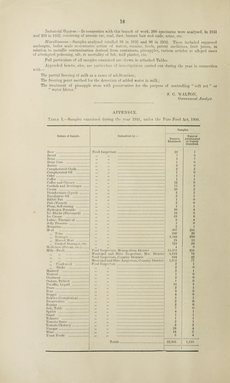Industrial Hygiene-.—In connection with this branch of work, 268 specimens were analysed, in 1931 and 205 in 1932, consisting of arsenic ore, coal, dust, human hair and nails, urine, etc. Miscellaneous.—Samples analysed totalled 94 in 1931 and 96 in 1932. These included supposed ambergris, boiler scale re-corrosive action of waters, cocaine, foods, patent medicines, fruit juices, in relation to metallic contamination derived from containers, pineapples, various articles re alleged cases of attempted poisoning, silt, re mortality of fish, wall plaster, etc. Full particulars of all samples examined arc shown in attached Tables. Appended hereto, also, are particulars cf investigations carried out during the year in connection with— The partial freezing of milk as a cause of adulteration; The freezing point method for the detection of added water in milk; The treatment of pineapple stem with preservative for the purpose of controlling “ soft rot ” or “ water blister.” S. G. WALTON, Government Analyst. APPENDIX. Table I.—Samples examined during the year 1931, under the Pure Food Act, 1908. Samples. Nature of Sample. Submitted by— N umber Examined. Number Adulterated or Falsely Described. Beer . Food Inspectors . 30 1 Bread . 7 0 Brine. 0 7 Brine Cure . 1 0 Butter . 9 9 Camphorated Chalk. 2 2 Camphorated Oil . 1 0 Cider . 1 1 Coffee . 1 1 Coffee and Chicory . 12 0 Cordials and Beverages . 11 5 Cream . 30 2 Disinfectants (Lysol) . 2 2 Eucalyptus Oil . 2 i Edible Fat . 1 0 Fish (Tinned) . 2 0 Flour, Self-raising . 1 1 Hydrogen Peroxide . 10 4 Ice Blocks (Flavoured) . 16 0 Ice Cream . 65 6 Iodine, Tincture of . 6 4 Jelly Preserve . 1 0 Margarine. 2 1 Moat . 507 281 ,, Tiioe . 240 26 ,, Sausages . 2,163 299 ,, Minced Meat . 28 15 ,. Cooked Sausages, etc. 123 24 Modi 'ines (Patent, etc.) . 4 0 Milk—Fresh. Food Inspectors, Metropolitan District . 11,586 5,213 205 Municipal and Shire Inspectors, Met. District Food Inspectors, Country Districts . 74 834 42 Municipal and Shire Inspectors, Country Districts Food Inspectors . 1,9<2 77 ,, Condensed . 2 1 ,, Shake . 2 0 Mustard . 2 1 Numcal. 1 3 0 Ointment . 0 Onions, Pickled . 1 0 Paraffin, Liquid . 14 5 Pears. 2 1 Peas . 3 0 Pepper . 4 0 Powder (Comolcxion). 1 1 Preservati vn . 2 0 Raisins . 2 0 Salt. Table . 7 0 S pi ribs . 4 1 Sugar . 1 1 Tobacco . 1 1 Tnrm.to Sail go . 2 1 Tomato nfnifinoy. 2 2 Vinftflr&r. 18 4 14 5 5 4 9 9 Totals. 22,955 1,118 1
