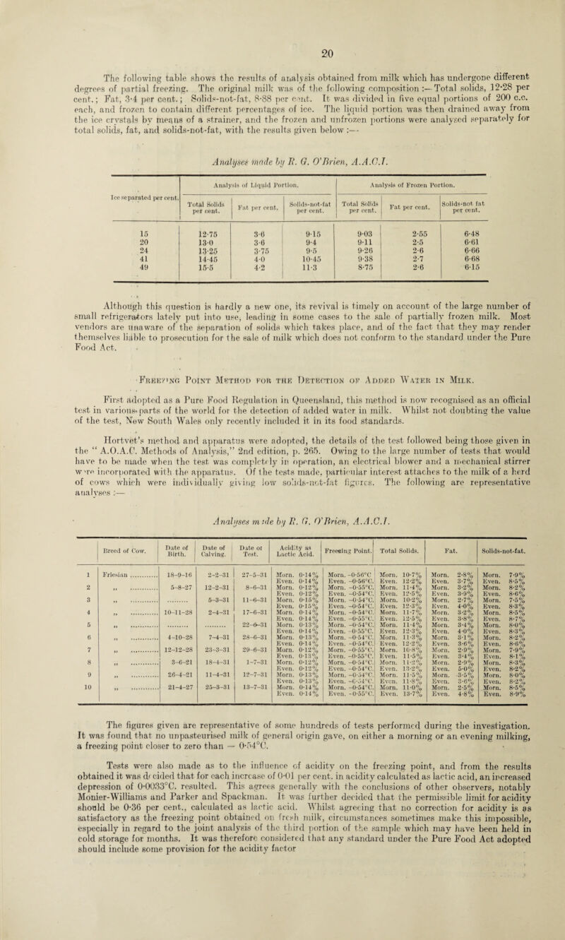 The following table shows the results of analysis obtained from milk which has undergone different degrees of partial freezing. The original milk was of the following composition Total solids, 12*28 per cent.; Fat, 3*4 per cent.; Solids-not-fat, 8-88 per cent. It was divided in five equal portions of 200 c.c. each, and frozen to contain different percentages of ice. The liquid portion was then drained away from the ice crystals by means of a strainer, and the frozen and unfrozen portions were analysed separately for total solids, fat, and solids-not-fat, with the results given below - Analyses made by E. G. O'Brien, A.A.0.1. Ice separated per cent. Analysis of Liquid Portion. Analysis of Frozen Portion. Total Solids per cent. Eat per cent. Solids-not-fat per cent. Total Solids per cent. Eat per cent. Solids-not, fat per cent. 15 12-75 3-6 9-15 9-03 2-55 6-48 20 13-0 3-6 9-4 9-11 2-5 6-61 24 13-25 3-75 9-5 9-26 2-6 6-66 41 14-45 4-0 10-45 9-38 2-7 6-68 49 15-5 4-2 113 8-75 2-6 6-15 Although this question is hardly a new one, its revival is timely on account of the large number of small refrigerators lately put into use, leading in some cases to the sale of partially frozen milk. Most vendors are unaware of the separation of solids which takes place, and of the fact that they may render themselves liable to prosecution for the sale of milk which does not conform to the standard under the Pure Food Act. Freezing Point Method for the Detection of Added Water in Milk. First adopted as a Pure Food Regulation in Queensland, this method is now recognised as an official test in various' parts of the world for the detection of added water in milk. Whilst not doubting the value of the test, Mew South Wales only recently included it in its food standards. Hortvet’s method and apparatus were adopted, the details of the test followed being those given in the “ A.O.A.C. Methods of Analysis,” 2nd edition, p. 265. Owing to the large number of tests that would have to be made when the test was completely in operation, an electrical blower and a mechanical stirrer wu’o incorporated with the apparatus. Of the tests made, particular interest attaches to the milk of a herd of cows which were individually giving low solids-not-fat figures. The following are representative analyses :— Analyses made by E. G. O'Brien, A.A.C.I. Breed of Cow. Date of Birth. Date of | Calving. 1 Date ot Test. Acidity as Lactic Acid. Freeaing Point. Total Solids. l Friesian . 18-9-16 2-2-31 1 1 L cq Morn. 0-14% Morn. -0-56°C Morn. 10-7% Even. 0-14% Even. -0-56°C. Even. 12-2% 2 .. 5-8-27 12-2-31 8-6-31 Morn. 0-12% Morn. -0-55°C. Morn. 11-4% Even. 0-12% Even. -0-54°C. Even. 12-5% 3 5-3-31 11-6-31 Morn. ()•] 5% Morn. —0*54°C. Morn. 10-2% Even. 0-15% Even. -054°C. Even. 12-3% 4 10-11-28 2-4-31 17-6-31 Morn. 0-14% Morn. -0-54°0. Morn. 11-7% Even. 0-14% Even. -0-55°C. Even. 12-5% 5 22-6-31 Morn. 0-13% Morn. — 0*54°C. Morn. 11-4% Even. 0-14% Even. -0-55°C. Even. 12-3% 0 4-10-28 7-4-31 28-6-31 Morn. 0-13% Morn. -0-54°C. Morn. 11-3% Even. 0-14% Even. -0-54°C. Even. 12-2% 7 12-12-28 23-3-31 29-6-31 Morn. 012% Morn. -0-55°C. Morn. 10-8% Even. 0-13% Even. -055°C. Even. 11-5% 8 3-6-21 18-4-31 1-7-31 Morn. 0-12% Morn. -0-54°C. Morn. 11-2% Liven. 0-12% Even. -0-54°C. Even. 13-2% 9 26-4-21 11-4-31 12-7-31 Morn. 0-13% Morn. -0-54°C. Morn. 11-5% Even. 0-13% Even. -C-54°C. Even. 11-8% 10 21-4-27 25-3-31 13-7-31 Morn. 0-14% Morn. -0-54°C. Morn. 11-0% Even. 0-14% Even. -0-55°C. Even. 13-7% Eat. Morn. 2-8% Even. 3-7% Morn. 3-2% Even. 3-9% Morn. 2-7% Even. 4-0% Morn. 3-2% Even. 3-8% Morn. 3-4% Even. 4-0% Morn. 3-1% Even. 3-6% Morn. 2-9% Even. 3-4% Morn. 2-9% Even. 5-0% Morn. 3-5% Even. 3-6% Morn. 2-5% Even. 4-8% Solids-not-fat. Morn. 7'9% Even. 8-5% Mom. 8-2% Even. 8-6% Morn. 7-5% Even. 8-3% Morn. 8-5% Even. 8-7% Morn. 8-0% Even. 8-3% Morn. 8-2% Even. 8-0% Morn. 7-9% Even. 8-1% Morn. 8-3% Even. 8-2% Morn. 8-0% Even. 8-2% Morn. 8-5% Even. 8-9% The figures given are representative of some hundreds of tests performed during the investigation. It was found that no unpasteurised milk of general origin gave, on either a morning or an evening milking, a freezing point closer to zero than — 0*54°C. Tests were also made as to the influence of acidity on the freezing point, and from the results obtained it was d< cided that for each increase of 0*01 per cent, in acidity calculated as lactic acid, an increased depression of 0*0033°C. resulted. This agrees generally with the conclusions of other observers, notably Monier-Williams and Parker and Spackman. It was further decided that the permissible limit for acidity should be 0*36 per cent., calculated as lactic acid. Whilst agreeing that no correction for acidity is as satisfactory as the freezing point obtained on fresh milk, circumstances sometimes make this impossible, especially in regard to the joint analysis of the third portion of the sample which may have been held in cold storage for months. It was therefore considered that any standard under the Pure Food Act adopted should include some provision for the acidity factor
