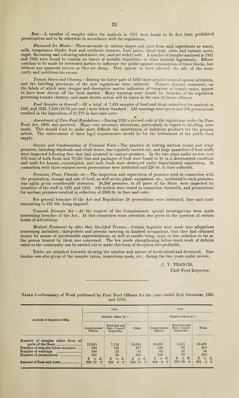 Beer.—A number of samples taken for analysis in 1931 were found to be free from prohibited preservatives and to be otherwise in accordance with the regulations. Flavoured Ice Blocks.—These are made in various shapes and sizes from such ingredients as water, milk, temperance drinks, fruit and synthetic essences, fruit juices, sliced fruit, citric and tartaric acids, sugar, flavouring a»d colouring substances, etc., and are widely sold. A number of samples analysed in 1931 and 1932 were found to contain no traces of metallic impurities, or other harmful ingredients. Efforts continue to be made by interested parties to influence the public against consumption of these blocks, but without any apparent success as they arc cheap, They appear to have affected the sale of the more costly and nutritious ice-cream. Tomato Sauce and Chutney.—During the latter part of 1932 these articles received special attention, and the labelling provisions of the new regulations were enforced. Tomato chutney containers, on the labels of which were designs and descriptive matter indicative of tomatoes or tomato sauce, appear to have been driven off the local market. Many warnings were issued for breaches of the regulation governing tomato chutney, and more drastic action will be taken in the case of future offences. Food Samples in General.—Of a total of 7,428 samples of food and drugs submitted for analysis in 1931 and 1932, 1,244 (16-74 per cent.) were below standard. 543 warnings were given and 704 prosecutions resulted in the imposition of £1,775 in fines and costs. o Amendment of Pure Food Regulations.-—During 1932 a revised code of the regulations under the Pure Food Act, 1908, was gazetted. Many very necessary alterations, particularly in regard to labelling, were made. This should tend to make more difficult the substitution of imitation products for the genuine article. The enforcement of these legal requirements should be for the betterment of the public food supply. Seizure and Condemnation of Unsound Food.—The practice of visiting auction rooms and other premises, including wholesale and retail stores, was regularly carried out, and large quantities of food stuffs were inspected following fires that had occurred in various premises. In the two years under review over 112 tons of bulk foods and 78,351 tins and packages of food were found to be in a deteriorated condition and unfit for human consumption, and such foods were destroyed under departmental supervision. In connection with these seizures seven prosecutions were instituted and £26 6s. in fines collected. Premises, Plant, Utensils, etc.—The inspection and supervision of premises used in connection with the preparation, storage and sale of food, as well as the plant, equipment, etc., incidental to such premises, was again given considerable attention. 24,304 premises, in all parts of the State, were inspected by members of the staff in 1931 and 1932. 840 notices were issued in connection therewith, and prosecutions for unclean premises resulted in collection of £303 8s. in fines and costs. For general breaches of the Act and Regulations 28 prosecutions were instituted, fines and costs amounting to £53 19s. being imposed. Venereal Diseases Act.—At the request of the Commissioner, special investigations were made concerning breaches of the Act. In this connection some attention was given to the question of certain forms of advertising. Medical Treatment by other than Qualified Persons.—Certain inquiries were made into allegations concerning herbalists, chiropodists and persons carrying on kindred occupations, that they had obtained money by means of questionable representations, as well as results being more or less valueless so far as the person treated by them was concerned. The law needs strengthening before much work of definite value to the community can be carried out to make this form of deception less profitable. Tables are attached herewith showing the number and nature of foods seized and destroyed. Par¬ ticulars are also given of the samples taken, inspections made, etc., during the two years under review. C. V. FRANCIS, Chief Food Inspector. Table I.—Summary of Work performed by Pure Food Officers for the years ended 31st December, 1931 and 1932. Analysis of Sample* of Milk. 1931. 1932. Samples taken by— Samplos taken by— Departmental Officers. Municipal and Shire Council j Total. Inspectors. Departmental Officers. Municipal and Shire Council Inspectors. Total. Number of samples taken from all parts of the State . Number of samples below standard ... Number of warnings . Number of prosecutions . Amount of fines and costs. 12,439 231: 109 125 £ 8. d. 398 11 0 7,124 143 53 90 £ s. d. 226 4 0 19,563 377 62 215 £ s. d. 624 15 0 10,987 220 62 158 £ s. d. 404 4 0 5,422 99 32 67 £ 8. d. 216 19 6 16,429 319 94 225 £ s. d. 621 3 6