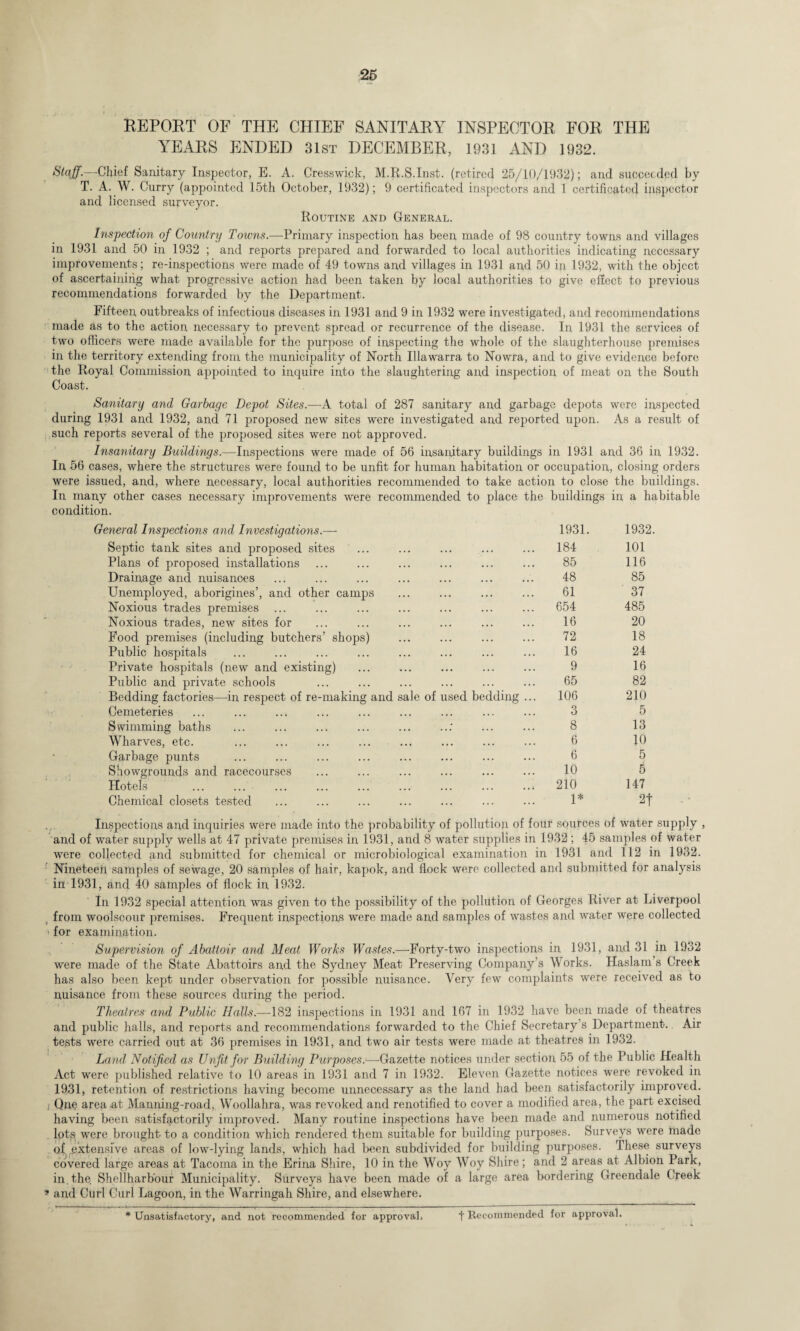 REPORT OF THE CHIEF SANITARY INSPECTOR FOR THE YEARS ENDED 31st DECEMBER, 1931 AND 1932. Staff.—Chief Sanitary Inspector, E. A. Cresswick, M.R.S.Inst. (retired 25/10/1932); and succeeded by T. A. W. Gurry (appointed 15th October, 1932); 9 certificated inspectors and 1 certificated inspector and licensed surveyor. Routine and General. Inspection of Country Towns.—Primary inspection has been made of 98 country towns and villages in 1931 and 50 in 1932 ; and reports prepared and forwarded to local authorities indicating necessary improvements; re-inspections were made of 49 towns and villages in 1931 and 50 in 1932, with the object of ascertaining what progressive action had been taken by local authorities to give effect to previous recommendations forwarded by the Department. Fifteen outbreaks of infectious diseases in 1931 and 9 in 1932 were investigated, and recommendations made as to the action necessary to prevent spread or recurrence of the disease. In 1931 the services of two officers were made available for the purpose of inspecting the whole of the slaughterhouse premises in the territory extending from the municipality of North Illawarra to Nowra, and to give evidence before the Royal Commission appointed to inquire into the slaughtering and inspection of meat on the South Coast. Sanitary and Garbage Depot Sites.—A total of 287 sanitary and garbage depots w'ere inspected during 1931 and 1932, and 71 proposed new sites were investigated and reported upon. As a result of such reports several of the proposed sites were not approved. Insanitary Buildings.—Inspections were made of 56 insanitary buildings in 1931 and 36 in 1932. In 56 cases, where the structures were found to be unfit for human habitation or occupation, closing orders were issued, and, where necessary, local authorities recommended to take action to close the buildings. In many other cases necessary improvements were recommended to place the buildings in a habitable condition. General Inspections and Investigations.— Septic tank sites and proposed sites 1931. 184 1932. 101 Plans of proposed installations ... ... ... ... 85 116 Drainage and nuisances ... ... ... ... 48 85 Unemployed, aborigines’, and other camps ... ... ... ... 61 37 Noxious trades premises ... ... ... ... 654 485 Noxious trades, new sites for ... ... ... ... 16 20 Food premises (including butchers’ shops) ... ... ... ... 72 18 Public hospitals ... ... ... ... 16 24 Private hospitals (new and existing) * . • 9 16 Public and private schools ... ... ... ... 65 82 Bedding factories—in respect of re-making and sale of used bedding ... 106 210 Cemeteries ... ... ... ... 3 5 Swimming baths ... ... ... ••• 8 13 Wharves, etc. ... ... ... ... 6 10 Garbage punts ... ... ... . • • 6 5 Showgrounds and racecourses ... ... ... ••• 10 5 Hotels ... ... ... ... 210 147 Chemical closets tested ... ... ... ••• 1* 2t Inspections and inquiries were made into the probability of pollution of four sources of water supply , and of water supply wells at 47 private premises in 1931, and 8 water supplies in 1932 ; 45 samples of water were collected and submitted for chemical or microbiological examination in 1931 and 112 in 1932. Nineteen samples of sewage, 20 samples of hair, kapok, and flock were collected and submitted for analysis in 1931, and 40 samples of flock in 1932. In 1932 special attention was given to the possibility of the pollution of Georges River at Liverpool ( from woolscour premises. Frequent inspections were made and samples of wastes and water were collected for examination. Supervision of Abattoir and Meat Works Wastes.—Forty-two inspections in 1931, and 31 in 1932 were made of the State Abattoirs and the Sydney Meat Preserving Company’s Works. Haslam s Creek has also been kept under observation for possible nuisance. Very few complaints were received as to nuisance from these sources during the period. Theatres and Public Halls.—182 inspections in 1931 and 167 in 1932 have been made of theatres and public halls, and reports and recommendations forwarded to the Chief Secretary’s Department. Air tests were carried out at 36 premises in 1931, and two air tests were made at theatres in 1932. Land Notified as Unfit for Building Purposes.—Gazette notices under section 55 of the Public Health Act were published relative to 10 areas in 1931 and 7 in 1932. Eleven Gazette notices were revoked in 1931, retention of restrictions having become unnecessary as the land had been satisfactorily improved, j Qne area .at Manning-road, Woollahra, was revoked and renotified to cover a modified area, the part excised having been satisfactorily improved. Many routine inspections have been made and numerous notified lots, were brought to a condition which rendered them suitable for building purposes. Surveys were made of extensive areas of low-lying lands, which had been subdivided for building purposes. Ihese surveys covered large areas at Tacoma in the Erina Shire, 10 in the Woy Woy Shire; and 2 areas at Albion Park, in, the Shellharb'our Municipality. Surveys have been made of a large area bordering Greendale Creek 5 and Curl Curl Lagoon, in the Warringah Shire, and elsewhere. * Unsatisfactory, and not recommended for approval. t Recommended for approval.