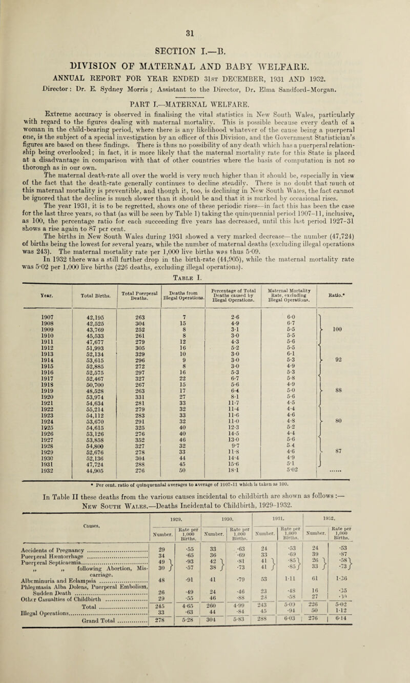 SECTION I.—B. DIVISION OE MATERNAL AND BABY WELFARE. ANNUAL REPORT FOR YEAR ENDED 31st DECEMBER, 1931 AND 1932. Director: Dr. E. Sydney Morris ; Assistant to the Director, Dr. Elma Sandford-Morgan. PART I.—MATERNAL WELFARE. Extreme accuracy is observed in finalising the vital statistics in New South Wales, particularly with regard to the figures dealing with maternal mortality. This is possible because every death of a woman in the child-bearing period, where there is any likelihood whatever of the cause being a puerperal one, is the subject of a special investigation by an officer of this Division, and the Government Statistician’s figures are based on these findings. There is thus no possibility of any death which has a puerperal relation¬ ship being overlooked; in fact, it is more likely that the maternal mortality rate for this State is placed at a disadvantage in comparison with that of other countries where the basis of computation is not so thorough as in our own. The maternal death-rate all over the world is very much higher than it should be, especially in view of the fact that the death-rate generally continues to decline steadily. There is no doubt that much ot this maternal mortality is preventible, and though it, too, is declining in New South Wales, the fact cannot be ignored that the decline is much slower than it should be and that it is marked by occasional rises. The year 1931, it is to be regretted, shows one of these periodic rises—in fact this has been the case for the last three years, so that (as will be seen by Table 1) taking the quinquennial period 1907-11, inclusive, as 100, the percentage ratio for each succeeding five years has decreased, until this last period 1927-31 shows a rise again to 87 per cent. The births in New South Wales during 1931 showed a very marked decrease—the number (47,721) of births being the lowest for several years, while the number of maternal deaths (excluding illegal operations was 243). The maternal mortality rate per 1,000 live births was thus 5-09. In 1932 there was a still further drop in the birth-rate (44,905), while the maternal mortality rate W'as 5*02 per 1,000 live births (226 deaths, excluding illegal operations). Table I. Tear. Total Births. Total Puerperal Deatlis. Deaths from Illegal Operations. Percentage of Total Deaths caused by Illegal Operations. Maternal Mortality Kate, excluding Illegal Operations. ltaUo.* 1907 42,195 263 7 2-6 6-0 1908 42,525 304 15 4-9 6-7 1909 43,769 252 8 31 5-5 > 100 1910 45,533 261 8 3-0 5-5 1911 47,677 279 12 4-3 5-6 1912 51,993 305 16 5-2 5-5 1913 52,134 329 10 30 6-1 1914 53,615 296 9 3 0 5-3 y 92 1915 52,885 272 8 30 4-9 1916 52,575 297 16 5-3 5-3 1917 52,467 327 22 6-7 5-8 1918 50,700 267 15 5-6 4-9 1919 48,528 263 17 6-4 5-0 88 1920 53,974 331 27 8-1 5-6 1921 54,634 281 33 11-7 4-5 - 1922 55,214 279 32 11-4 4-4 1923 54,112 283 33 11-6 4-6 1924 53,670 291 32 11-0 4-8 >■ 80 1925 54,615 325 40 12-3 5-2 1926 53,126 276 40 14-5 4-4 1927 53,858 352 46 130 5-6 1928 54,800 327 32 9-7 54 1929 52,676 278 33 118 4-6 87 1930 52,136 304 44 14-4 4-9 1931 47,724 288 45 15-6 5-1 1932 44,905 276 50 18-1 5-02 * Per cent, ratio of quinquennial averages to average of 11)07-11 which is taken as 100. In Table II these deaths from the various causes incidental to childbirth are shown as follows :— New South Wales.—Deaths Incidental to Childbirth, 1929-1932. 1929. 1930. 1931. 19 32. Causes. Number. Kate per 1,000 Births, Number. Rate per 1,000 Births. Number. Rate per 1,000 Births. Number. Rate per 1,000 Births. Anciflpinfs of Prfianancv . 29 •55 33 •63 24 •53 24 •53 Puerperal Hrenlorrhage . 34 •65 36 '•69 33 •69 39 •87 49 \ •93 42 \ 38 / •81 41 Y •85 \ 26 \ •58 \ ,, „ following Abortion, Mis- 30 / •57 •73 41 / •85/ 33 / •73/ carriage. Alhrminnria, and Eclampsia . 48 •91 41 •79 53 Ml 61 1-36 Phlegmasia Alba Dolens, Puerperal Embolism, Sudden Ptoath . 26 •49 24 •46 23 •48 16 •35 Other Casualties of Childbirth . 29 •55 46 •88 23 •58 27 •v> Total . 245 4-65 260 4-99 243 5-09 226 5-02 Illegal Operations. 33 •63 44 •84 45 •91 50 112 Grand Total . 278 5-28 304 5-83 288 603 j 276 j 6-14