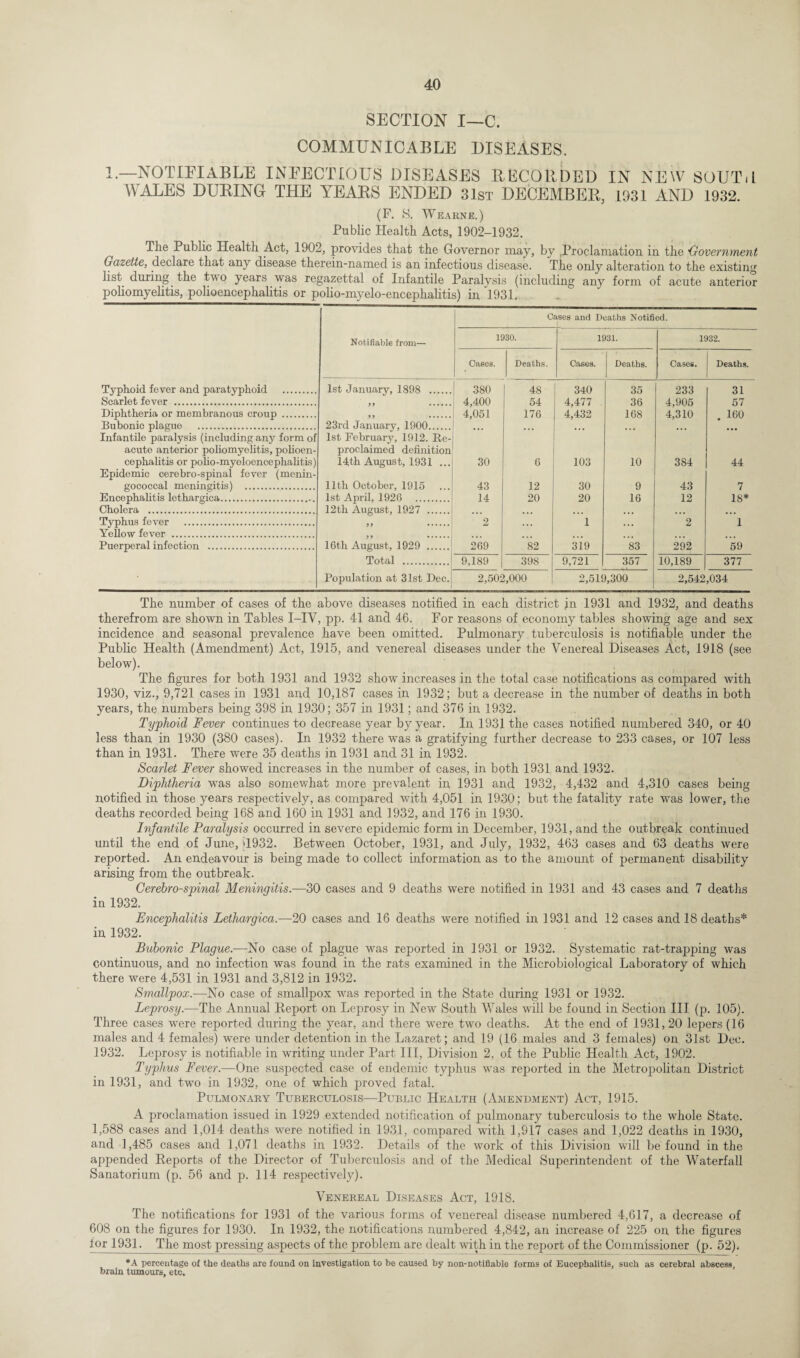 SECTION I—C. COMMUNICABLE DISEASES. 1.—NOTIFIABLE INEECTIOUS DISEASES RECORDED IN NEW SOUTH WALES DURING THE YEARS ENDED 31st DECEMBER, 1031 AND 1932. (F. S. Wearne.) Public Health Acts, 1902-1932. The Public Health Act, 1902, provides that the Governor may, by Proclamation in the 'Government Gazette, declare that any disease therein-named is an infectious disease. The only alteration to the existing list during the two years was regazettal of Infantile Paralysis (including any form of acute anterior poliomyelitis, polioencephalitis or polio-myelo-encephalitis) in 1931. Cases and Deaths Notified. Typhoid fever and paratyphoid . Scarlet fever . Diphtheria or membranous croup . Bubonic plague . Infantile paralysis (including any form of acute anterior poliomyelitis, polioen¬ cephalitis or polio-inyeloencephalitis) Epidemic cerebro-spinal fever (menin¬ gococcal meningitis) . Encephalitis lethargica. Cholera . Typhus fever . Yellow fever . Puerperal infection . Notifiable from— 1930. 1931. 1932. Cases. Deaths. Cases. Deaths. Cases. Deaths. 1st January, 1898 . 380 48 340 35 233 31 J) . 4,400 54 4,477 36 4,905 57 9 9 . 4,051 176 4,432 168 4,310 . 160 23rd January, 1900. 1st February, 1912. Re- proclaimed definition • * ‘ * * • * * * 14th August, 1931 ... 30 6 103 10 384 44 11th. October, 1915 43 12 30 9 43 7 1st April, 1926 . 14 20 20 16 12 18* 12th August, 1927 . . . . . . . . . . . . . • . • • . • 99 . 2 ... 1 ... 2 1 16th August, 1929 . 269 82 319 83 292 59 Total . 9,189 398 9,721 357 10,189 377 Population at 31st Dec. 2,502,000 2,519,300 2,542,034 The number of cases of the above diseases notified in each district in 1931 and 1932, and deaths therefrom are shown in Tables I-IV, pp. 41 and 46. For reasons of economy tables showing age and sex incidence and seasonal prevalence have been omitted. Pulmonary tuberculosis is notifiable under the Public Health (Amendment) Act, 1915, and venereal diseases under the Venereal Diseases Act, 1918 (see below). The figures for both 1931 and 1932 show increases in the total case notifications as compared with 1930, viz., 9,721 cases in 1931 and 10,187 cases in 1932; but a decrease in the number of deaths in both years, the numbers being 398 in 1930; 357 in 1931; and 376 in 1932. Typhoid Fever continues to decrease year by year. In, 1931 the cases notified numbered 340, or 40 less than in 1930 (380 cases). In 1932 there was a gratifying further decrease to 233 cases, or 107 less than in 1931. There were 35 deaths in 1931 and 31 in 1932. Scarlet Fever showed increases in the number of cases, in both 1931 and 1932. Diphtheria was also somewhat more prevalent in 1931 and 1932, 4,432 and 4,310 cases being notified in those years respectively, as compared with 4,051 in 1930; but the fatality rate was lower, the deaths recorded being 168 and 160 in 1931 and 1932, and 176 in 1930. Infantile Paralysis occurred in severe epidemic form in December, 1931, and the outbreak continued until the end of June, -1932. Between October, 1931, and July, 1932, 463 cases and 63 deaths were reported. An endeavour is being made to collect information as to the amount of permanent disability arising from the outbreak. Cerebro-spinal Meningitis.-—30 cases and 9 deaths were notified in 1931 and 43 cases and 7 deaths in 1932. Encephalitis Lethargica.—20 cases and 16 deaths were notified in 1931 and 12 cases and 18 deaths* in 1932. Bubonic Plague.—No case of plague was reported in 1931 or 1932. Systematic rat-trapping was continuous, and no infection was found in the rats examined in the Microbiological Laboratory of which there were 4,531 in 1931 and 3,812 in 1932. Smallpox.—No case of smallpox was reported in the State during 1931 or 1932. Leprosy.-—The Annual Report on Leprosy in New South Wales will be found in Section III (p. 105). Three cases were reported during the year, and there were two deaths. At the end of 1931, 20 lepers (16 males and 4 females) were under detention in the Lazaret; and 19 (16 males and 3 females) on 31st Dec. 1932. Leprosy is notifiable in writing under Part III, Division 2, of the Public Health Act, 1902. Typhus Fever.—One suspected case of endemic typhus was reported in the Metropolitan District in 1931, and two in 1932, one of which proved fatal. Pulmonary Tuberculosis—Public Health (Amendment) Act, 1915. A proclamation issued in 1929 extended notification of pulmonary tuberculosis to the whole State. 1,588 cases and 1,014 deaths were notified in 1931, compared with 1,917 cases and 1,022 deaths in 1930, and 1,485 cases and 1,071 deaths in 1932. Details of the work of this Division will be found in the appended Reports of the Director of Tuberculosis and of the Medical Superintendent of the Waterfall Sanatorium (p. 56 and p. 114 respectively). Venereal Diseases Act, 1918. The notifications for 1931 of the various forms of venereal disease numbered 4,617, a decrease of 608 on the figures for 1930. In 1932, the notifications numbered 4,842, an increase of 225 on the figures lor 1931. The most pressing aspects of the problem are dealt with in the report of the Commissioner (p. 52). *A percentage of the deaths are found on investigation to be caused by non-notifiable forms of Eucephalitis, such as cerebral abscess brain tumours, etc.