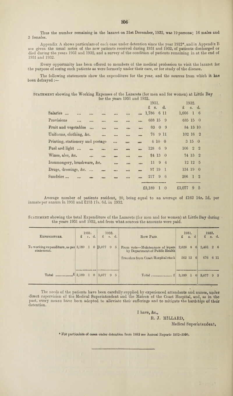 Thus the number remaining in the lazaret on 31st December, 1932, was 19persons; 16 males and 3 females. Appendix A shows particulars of each case under detention since the year 1912*, and in Appendix B are given the usual notes of the new patients received during 1931 and 1932, of patients discharged or died during the years 1931 and 1932, and a survey of the condition of patients remaining in at the end of 1931 and 1932. Every opportunity has been offered to members of the medical profession to visit the lazaret for the purpose of seeing such patients as were formerly under their care, or for study of the disease. The following statements show the expenditure for the year, and the sources from which it has been defrayed:— Statement showing the Working Expenses of the Lazarets (for men and for women) at Little Bay for the years 1931 and 1932. 1931. 1932. £ s. d. £ s. d. Salaries ••• ••• »*• • • • 1,786 6 11 1,666 1 6 Provisions . • •• •■M 688 15 9 685 15 0 Fruit and vegetables . *•« »• • 83 0 9 84 13 10 Uniforms, clothing, &c. • •• 76 9 11 102 16 2 Printing, stationery and postage • • • ••• •M 4 10 0 3 15 0 Fuel and light. • •• 128 6 9 106 2 2 Wines, ale3, &c. ... .« 94 13 0 74 13 2 Ironmongery, brushware, &c. 11 9 4 12 12 5 Drugs, dressings, &c. ... «. »•« • • «« 97 19 1 134 19 0 Sundries. w fM O 0 • 217 9 6 206 1 2 £3,189 1 0 £3,077 9 5 Average number of patients resident, 20, being equal to an average of £162 14a, 2d. per inmate per annum in 1931 and £153 17s. 6d. in 1932. Statement showing the total Expenditure of the Lazarets (for men and for women) at Little Bay during the years 1931 and 1932, and from what sources the amounts were paid. 1931. 1932. 1931. 1932. Expenditure, £ t. d. £ s. d. How Paid £ s. d £ s. d. To working expenditure, as per statement. 3,189 1 0 |3,077 9 5 From vote—-Maintenance of lepers by Department of Public Health Transfers from Coast Hospital stock 2,626 8 6 562 12 6 2,401 2 6 676 6 11 Total .£ 3,189 1 0 3,077 9 5 Total £ 3,189 1 0 3,077 9 5 The needs of the patients have been carefully supplied by experienced attendants and nurses, under direct supervision of the Medical Superintendent and the Matron of the Coast Hospital, and, as in the past, every means have been adopted to alleviate their sufferings and to mitigate the hardships of their detention. I have, &c., R. J. MILLARD, Medical Superintendent* * For particulars of cases under detention from 1883 see Annual Reports 1913-1930.