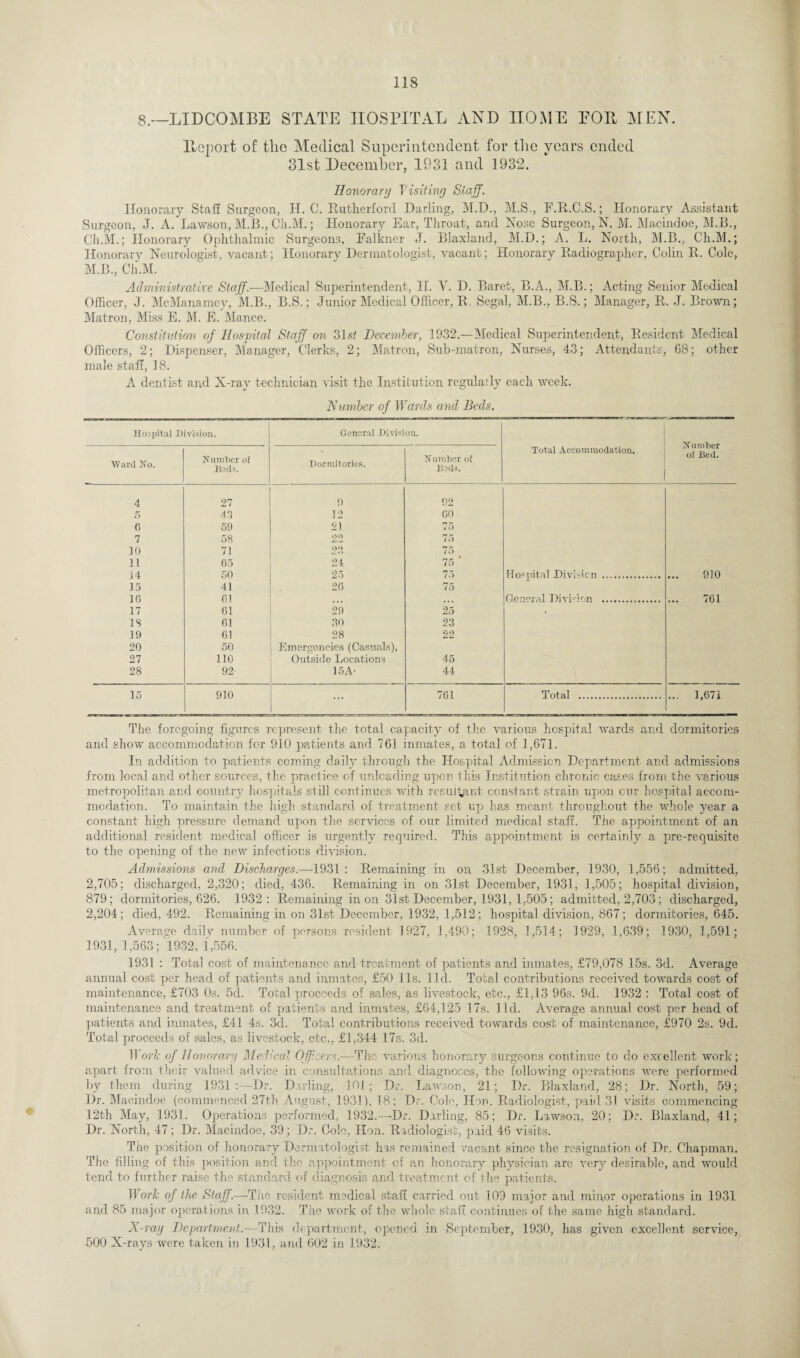 8.—LIDCOMBE STATE HOSPITAL AND HOME POE MEN. lleport of the Medical Superintendent for the years ended 31st December, 1931 and 1932. Honorary Visiting Staff. Honorary Staff Surgeon, H. C. Rutherford Darling, M.D., M.S., F.R.C.S.; Honorary Assistant Surgeon, J. A. Lawson, M.B., Ch.M.; Honorary Ear, Throat, and Nose Surgeon, N. M. Macindoe, M.B., Ch.M.; Honorary Ophthalmic Surgeons, Falkner J. Blaxland, M.D.; A. L. North, M.B., Ch.M.; Honorary Neurologist, vacant; Honorary Dermatologist, vacant; Honorary Radiographer, Colin R. Cole, M.B., Ch.M. Administrative Staff.-—Medical Superintendent, II. V. D. Baret, B.A., M.B.; Acting Senior Medical Officer, J. McManamey, M.B., B.S.; Junior Medical Officer, R. Segal, M.B., B.S.; Manager, R. J. Brown; Matron, Miss E. M. E. Mance. Constitution of Hospital Staff on 31 si December, 1932.—Medical Superintendent, Resident Medical Officers, 2; Dispenser, Manager, Clerks, 2; Matron, Sub-matron, Nurses, 43; Attendants, G8; other male staff, 18. A dentist and X-ray technician visit the Institution regularly each week. Number of Wards and Beds. Hospital Division. General Division. Total Accommodation. Number of Bed. Ward No. Number of Beds. Dormitories. Number of Bed3. 4 27 9 92 5 43 12 60 0 59 21 75 7 58 22 75 ]0 7] 90 75 11 65 24 75 ■ 14 50 25 75 Hospital Div'i-icn ... ... 910 15 41 26 75 16 61 General riiYCmn . 761 17 61 29 25 IS 61 .30 23 19 61 28 22 20 50 Emergencies (Casuals), 27 110 Outside Locations 45 28 92 15A- 44 15 910 ... 761 Total . ... 1,671 The foregoing figures represent the total capacity of the various hospital wards and dormitories and show accommodation for 910 patients and 761 inmates, a total of 1,671. In addition to patients coming daily through the Hospital Admission Department and admissions from local and other sources, the practice of unloading upon this Institution chronic cases from the various metropolitan and country hospitals still continues with resultant constant strain upon cur hospital accom¬ modation. To maintain the high standard of treatment set up has meant throughout the whole year a constant high pressure demand upon the services of our limited medical staff. The appointment of an additional resident medical officer is urgently required. This appointment is certainly a pre-requisite to the opening of the new infectious division. Admissions and Discharges.—1931: Remaining in on 31st December, 1930, 1,556; admitted, 2,705; discharged, 2,320; died, 436. Remaining in on 31st December, 1931, 1,505; hospital division, 879; dormitories, 626. 1932: Remaining in on 31st December, 1931, 1,505; admitted, 2,703; discharged, 2,204; died, 492. Remaining in on 31st December, 1932, 1,512; hospital division, 867; dormitories, 645. Average daily number of persons resident 1927, 1,490; 1928, 1,514; 1929, 1,639; 1930, 1,591; 1931, 1,563; 1932, 1,556. 1931 : Total cost of maintenance and treatment of patients and inmates, £79,078 15s. 3d. Average annual cost per head of patients and inmates, £50 11s. lid. Total contributions received towards cost of maintenance, £703 0s. 5d. Total proceeds of sales, as livestock, etc., £1,13 96s. 9d. 1932 : Total cost of maintenance and treatment of patients and inmates, £64,125 17s. lid. Average annual cost per head of patients and inmates, £41 4s. 3d. Total contributions received towards cost of maintenance, £970 2s. 9d. Total proceeds of sales, as livestock, etc., £1,344 17s. 3d. Work of Honorary Medical Officers.—The various honorary surgeons continue to do excellent work; apart from their valued advice in consultations and diagnoses, the following operations were performed by them during 1931:—Dr. Darling, 101; Dr. Lawson, 21; Dr. Blaxland, 28; Dr. North, 59; Dr. Macindoe (commenced 27th August, 1931), 18; Dr. Cole, Hon. Radiologist, paid 31 visits commencing 12th May, 1931. Operations performed, 1932.—Dr. Darling, 85; Dr. Lawson, 20; Dr. Blaxland, 41; Dr. North, 47; Dr. Macindoe, 39; Dr. Cole, Hon. Radiologist, paid 46 visits. The position of honorary Dermatologist has remained vacant since the resignation of Dr. Chapman. The filling of this position and the appointment of an honorary physician are very desirable, and would tend to further raise the standard of diagnosis and treatment of the patients. Work of the Staff.—-The resident medical staff carried out 109 major and minor operations in 1931 and 85 major operations in 1932. The work of the whole staff continues of the same high standard. X-ray Department.—This department, opened in September, 1930, has given excellent service, 500 X-rays were taken in 1931, and 602 in 1932.