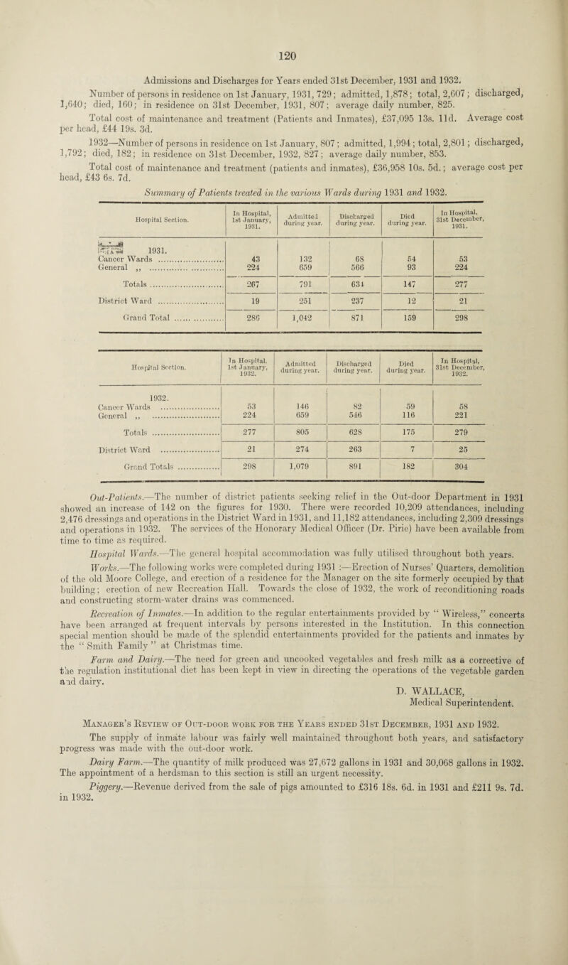 Admissions and Discharges for Years ended 31st December, 1931 and 1932. Number of persons in residence on 1st January, 1931, 729; admitted, 1,878; total, 2,G07 ; discharged, 1,640; died, 160; in residence on 31st December, 1931, 807; average daily number, 825. Total cost of maintenance and treatment (Patients and Inmates), £37,095 13s. lid. Average cost per head, £44 19s. 3d. 1932—Number of persons in residence on 1st January, 807 ; admitted, 1,994; total, 2,801; discharged, 1,792; died, 182; in residence on 31st December, 1932, 827; average daily number, 853. Total cost of maintenance and treatment (patients and inmates), £36,958 10s. 5d.; average cost per head, £43 6s. 7d. Summary of Patients treated in the various Wards during 1931 and 1932. Hospital Section. In Hospital, 1st January, 1931. Admitted during year. Discharged during- year. Died during year. In Hospital, 31st December, 1931. 1931. Cancer Wards . 43 132 68 54 53 General ,, . 224 659 566 93 224 Totals ... 267 791 634 147 277 District Ward . 19 251 237 12 21 Grand Total . 280 1,042 871 159 298 Hospital Section. In Hospital, 1st January, 1932. Admitted during year. Discharged during year. Died during year. In Hospital, 31st December, 1932. 1932. fia.neer Wards . 53 146 82 59 58 General . * .. 224 659 546 116 221 Totals . 277 805 628 175 279 District, Ward . 21 274 263 7 25 Grand Totals . 298 1,079 891 182 304 Out-Patients.—The number of district patients seeking relief in the Out-door Department in 1931 showed an increase of 142 on the figures for 1930. There were recorded 10,209 attendances, including 2,476 dressings and operations in the District Ward in 1931, and 11,182 attendances, including 2,309 dressings and operations in 1932. The services of the Honorary Medical Officer (Dr. Pirie) have been available from time to time as required. Hospital Wards.—The general hospital accommodation was fully utilised throughout both years. Works.—The following works were completed during 1931 :—Erection of Nurses’ Quarters, demolition of the old Moore College, and erection of a residence for the Manager on the site formerly occupied by that building; erection of new Recreation Hall. Towards the close of 1932, the work of reconditioning roads and constructing storm-water drains was commenced. Recreation of Inmates.—In addition to the regular entertainments provided by “ Wireless,” concerts have been arranged at frequent intervals by persons interested in the Institution. In this connection special mention should be made of the splendid entertainments provided for the patients and inmates by the “ Smith Family ” at Christmas time. Farm and Dairy.—The need for green and uncooked vegetables and fresh milk as a corrective of the regulation institutional diet has been kept in view in directing the operations of the vegetable garden and dairy. D. WALLACE, Medical Superintendent. Manager’s Review of Out-door work for the Years ended 31st December, 1931 and 1932. The supply of inmate labour was fairly well maintained throughout both years, and satisfactory progress was made with the out-door work. Dairy Farm.—The quantity of milk produced was 27,672 gallons in 1931 and 30,068 gallons in 1932. The appointment of a herdsman to this section is still an urgent necessity. Piggery.—Revenue derived from the sale of pigs amounted to £316 18s. 6d. in 1931 and £211 9s. 7d. in 1932.