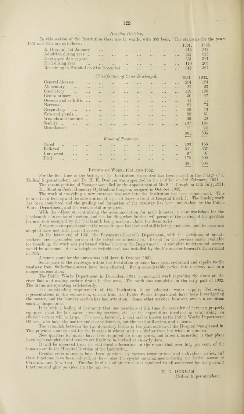 Hospital Division, In this section of the Institution there are 11 wards, with 388 beds. The statistics for the years 1931 and 1932 are as follows :—• 1931. 1932. In Hospital, 1st January .... 316 342 Admitted during year ... ... 827 825 Discharged during year ... 631 597 Died during year ... 170 209 Remaining in Hospital on 31st December . ... 342 361 Classificat ion o f Cases Discharged. 1931. 1932. General diseases ... 204 184 Alimentary 22 23 Circulatory ... 159 156 Genito-urinary ... 30 47 Osseous and arthritic ... 11 11 Nervous ... 81 73 Respiratory 59 73 Skin and glands... 58 61 Wounds and fractures. ... . 29 28 Senility ... ... 107 124 Miscellaneous 41 26 801 808 Result of Treatment, Cured . ... 193 163 Relieved ... 341 337 Unrelieved 97 97 Died . ... 170 209 801 806 Review op Work, 1931 and 1932. For the first time in the history of the Institution, its control has been placed in the charge of a Medical Superintendent, and Dr. If. K. Denham was appointed to the position on 3rd February, 1931. The vacant position of Manager was filled by the appointment of Mr. S. T. Creagh on 15th July, 1931. Dr. Stanton Cook, Honorary Ophthalmic Surgeon, resigned in October, 1932. The work of providing a new entrance roadway into the Institution has been commenced. This entailed new fencing and the substitution of a picket fence in front of Hospital Block J. The fencing work has been completed and the grading and formation of the roadway has been undertaken by the Public Works Department, and the work is still in progress. With the object of centralising the accommodation for male inmates, a new workshop for the blacksmith is in course of erection, and this building when finished will permit of the portion of the quarters for men now occupied by the blacksmith being made available for dormitories. A vigorous campaign against the mosquito pest has been and still is being conducted, and the measures adopted have met with marked success. At the latter end of 1931, the Postmaster-General’s Department, with the assistance of inmate workers, under-grounded portion of the telephone reticulation. Except for the services made available for trenching, the work was performed without cost to the Department. A complete underground service ■would be welcome. A new telephone switchboard was installed by the Postmaster-General’s Department in 1932. A tennis court for the nurses was laid down in October, 1931. Some parts of the roadways within the Institution grounds have been re-formed and repairs to the roadway from Sutherland-street have been effected. For a considerable period this roadway was in a dangerous condition. The Public Works Department in December, 1931, commenced work regrading the drain on the river flats and making surface drains in that area. The -work was completed in the early part of 1932. The drains are operating satisfactorily. The outstanding requirement of the Institution is an adequate water supply. Following representations in this connection, officers from the Public Works Department have been investigating the matter, and the laundry section has had attention. Some other services, however, are in a condition causing disquietude. It is with a feeling of hesitancy that one mentions at this time the necessity of having a properly equipped plant for hot water, steaming services, etc., as the expenditure involved in establishing an efficient service will be. large. The need, however, is real and is known to the Public Works Department Officers, who have the matter under consideration, but the need still exists, and is acute. The verandah between the two dormitory blocks in the yard section of the Hospital was glassed in. This provides a sunny spot for the inmates in winter, and is a shelter from hot winds in summer. New quarters for nurses have been required for many years, and latest information is that plans have been completed and tenders are likely to be invited at an early date. It will be observed from the statistical information in the report that over fifty per cent, of the inmates are in the Hospital Division of the Institution. Regular entertainments have been provided by various organisations and individual parties, ami these functions have been enjoyed, as have also the special entertainments during the festive season of Christmas and New Year. The thanks of the administration is tendered to all concerned for the pleasant functions and gifts nrovided for the inmates, It. K. DENHAM,