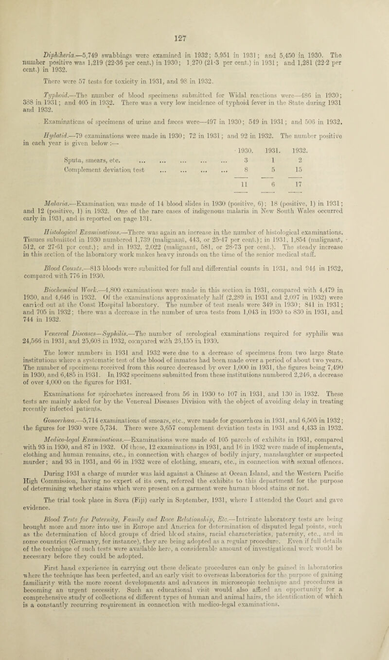 Diphtheria.—5,749 swabbings were examined in 1932; 5.951 in 1931; and 5,450 in 1930. The number positive was 1,219 (22*36 per cent.) in 1930; 1.270 (21*3 per cent.) in 1931; and 1,281 (22-2 per cent.) in 1932. There were 57 tests for toxicity in 1931, and 98 in 1932. Typhoid.—The number of blood specimens submitted for Widal reactions were—486 in 1930; 388 in 1931; and 405 in 1932. There was a very low incidence of typhoid fever in the State during 1931 and 1932. Examinations of specimens of urine and faeces were—497 in 1930; 519 in 1931; and 506 in 1932, Hydatid.—79 examinations were made in 1930; 72 in 1931; and 92 in 1932. The number positive in each year is given below :—- ■ 1930. 1931. 1932. Sputa, smears, etc. Complement deviation test 3 8 1 5 2 15 11 17 Malaria.—Examination was made of 14 blood slides in 1930 (positive, 6); 18 (positive, 1) in 1931; and 12 (positive, 1) in 1932. One of the rare cases of indigenous malaria in New South Wales occurred early in 1931, and is reported on page 131. Histological Examinations.—There was again an increase in the number of histological examinations. Tissues submitted in 1930 numbered 1,739 (malignant, 443, or 25*47 per cent.); in 1931, 1,854 (malignant, 512, or 27*61 per cent.); and in 1932, 2,022 (malignant, 581, or 28*73 per cent.). The steady increase in this section of the laboratory work makes heavy inroads on the time of the senior medical staff. Blood Counts.—-813 bloods were submitted for full and differential counts in 1931, and 944 in 1932, compared with 776 in 1930. Biochemical Work.—4,800 examinations were made in this section in 1931, compared with 4,479 in 1930, and 4,646 in 1932. Of the examinations approximately half (2,289 in 1931 and 2,097 in 1932) were cariied out at the Coast Hospital laboratory. The number of test meals were 349 in 1930; 841 in 1931; and 705 in 1932; there was a decrease in the number of urea tests from 1,043 in 1930 to 830 in 1931, and 744 in 1932. Venereal Diseases—Syphilis.—The number of serological examinations required for syphilis was 24,566 in 1931, and 25,603 in 1932, compared with 26,155 in 1930. The lower numbers in 1931 and 1932 were due to a decrease of specimens from two large State institutions where a systematic test of the blood of inmates had been made over a period of about two years. The number of specimens received from this source decreased by over 1,000 in 1931, the figures being 7,490 in 1930, and 6,485 in 1931. In 1932 specimens submitted from these institutions numbered 2,246, a decrease of over 4,000 on the figures for 1931. Examinations for spirochates increased from 56 in 1930 to 107 in 1931, and 130 in 1932. These tests are mainly asked for by the Venereal Diseases Division with the object of avoiding delay in treating recently infected patients. Gonorrhoea.—5,714 examinations of smears, etc., were made for gonorrhoea in 1931, and 6,505 in 1932 ; the figures for 1930 were 5,734. There were 3,657 complement deviation tests in 1931 and 4,433 in 1932. Medico-legal Examinations.—Examinations were made of 105 parcels of exhibits in 1931, compared with 93 in 1930, and 87 in 1932. Of these, 12 examinations in 1931, and 16 in 1932 were made of implements, clothing and human remains, etc., in connection with charges of bodily injury, manslaughter or suspected murder; and 93 in 1931, and 66 in 1932 were of clothing, smears, etc., in connection with sexual offences. During 1931 a charge of murder was laid against a Chinese at Ocean Island, and the Western Pacific High Commission, having no expert of its own, referred the exhibits to this department for the purpose of determining whether stains which were present on a garment were human blood stains or not. The trial took place in Suva (Fiji) early in September, 1931, where I attended the Court and gave evidence. Blood Tests for Paternity, Family and Race Relationship, Etc.—Intricate laboratory tests are being brought more and more into use in Europe and America for determination of disputed legal points, such as the determination cf blocd groups of dried bicod stains, racial characteristics, paternity, etc., and in some countries (Germany, for instance), they are being adopted as a regular procedure. Even if full details of the technique of such tests were available here, a considerable amount of investigational work would be necessary before the}' could be adopted. First hand experience in carrying out these delicate procedures can only be gained in laboratories where the technique has been perfected, and an early visit to overseas laboratories for the purpose of gaining familiarity with the more recent developments and advances in microscopic technique and procedures is becoming an urgent necessity. Such an educational visit would also afford an opportunity for a comprehensive study of collections of different types of human and animal hairs, the identification of which is a constantly recurring requirement in connection with medico-legal examinations.