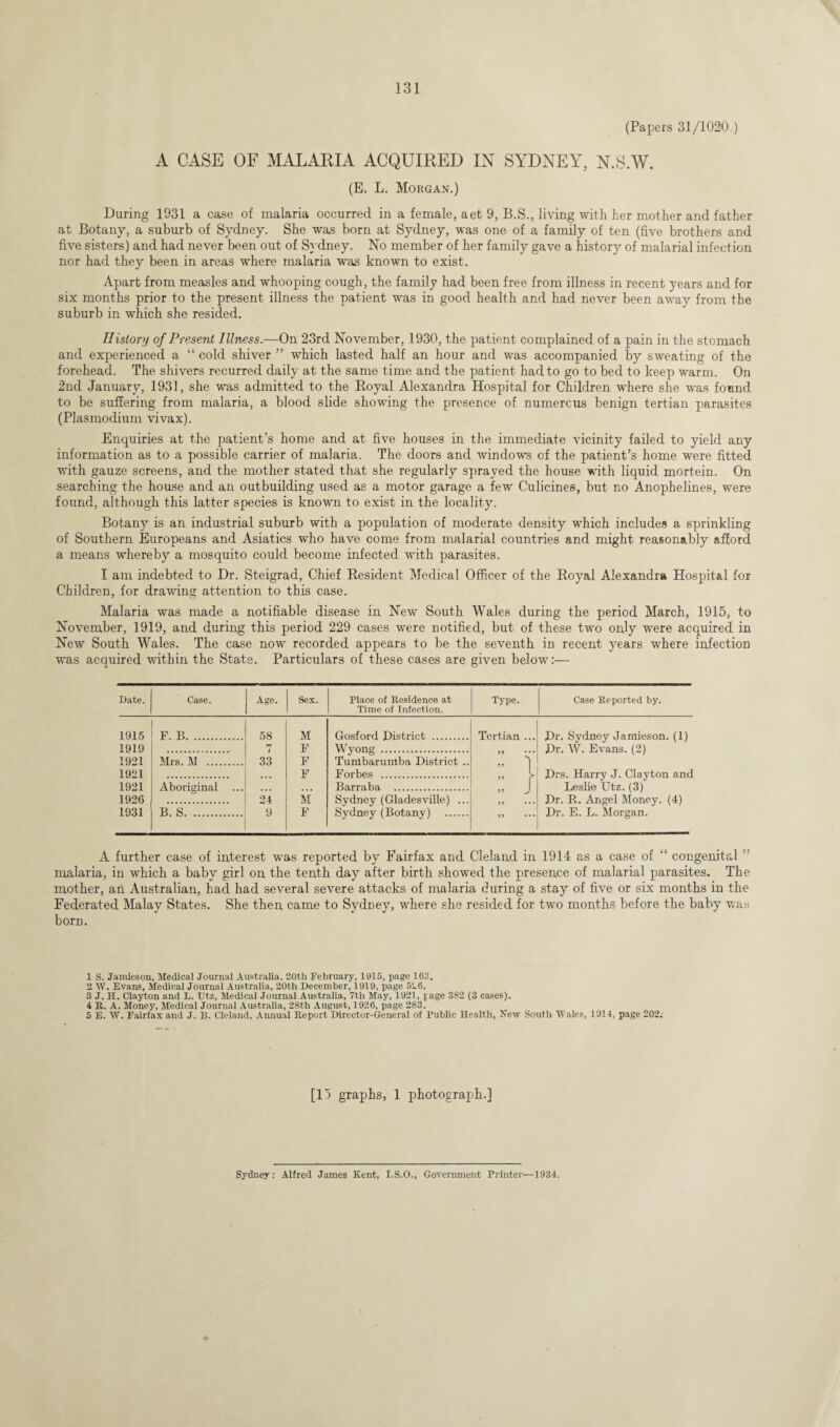 (Papers 31/1020.) A CASE OF MALARIA ACQUIRED IN SYDNEY, N.S.W. (E. L. Morgan.) During 1931 a case of malaria occurred in a female, aet 9, B.S., living with her mother and father at Botany, a suburb of Sydney. She was born at Sydney, w'as one of a family of ten (five brothers and five sisters) and had never been out of Sydney. No member of her family gave a history of malarial infection nor had they been in areas where malaria was known to exist. Apart from measles and whooping cough, the family had been free from illness in recent years and for six months prior to the present illness the patient was in good health and had never been away from the suburb in which she resided. History of Present Illness.—On 23rd November, 1930, the patient complained of a pain in the stomach and experienced a “ cold shiver ” which lasted half an hour and was accompanied by sweating of the forehead. The shivers recurred daily at the same time and the patient had to go to bed to keep warm. On 2nd January, 1931, she was admitted to the Royal Alexandra Hospital for Children where she was found to be suffering from malaria, a blood slide showing the presence of numerous benign tertian parasites (Plasmodium vivax). Enquiries at the patient’s home and at five houses in the immediate vicinity failed to yield any information as to a possible carrier of malaria. The doors and windows of the patient’s home were fitted with gauze screens, and the mother stated that she regularly sprayed the house with liquid mortein. On searching the house and an outbuilding used as a motor garage a few Culicines, but no Anophelines, were found, although this latter species is known to exist in the locality. Botany is an industrial suburb with a population of moderate density which includes a sprinkling of Southern Europeans and Asiatics who have come from malarial countries and might reasonably afford a means whereby a mosquito could become infected with parasites. I am indebted to Dr. Steigrad, Chief Resident Medical Officer of the Royal Alexandra Hospital for Children, for drawing attention to this case. Malaria was made a notifiable disease in New South Wales during the period March, 1915, to November, 1919, and during this period 229 cases wTere notified, but of these twm only were acquired in New South Wales. The case now recorded appears to be the seventh in recent years where infection was acquired within the State. Particulars of these cases are given below:—- Date. Case. Age. Sex. Place of Residence at Time of Infection. Type. Case Reported by. 1915 F. B. 58 M Gosford District . Tertian ... Dr. Svdney Jamieson. (1) 1919 F Wvontr . Dr. W. Evans. (2) 1921 Mrs. M . 33 F Tumbarumba District .. ” ’i 1921 F Forbes . „ L Drs. Harry J. Clayton and 1921 Aboriginal Barraba . f >’ J Leslie Utz. (3) 1926 24 M Sydney (Gladesville) ... 99 ... Dr. R. Angel Money. (4) 1931 B. S. 9 F Sydney (Botany) . 99 • • • Dr. E. L. Morgan. A further case of interest was reported by Fairfax and Cleland in 1914 as a case of “ congenital ” malaria, in which a baby girl on the tenth day after birth showed the presence of malarial parasites. The mother, an Australian, had had several severe attacks of malaria during a stay of five or six months in the Federated Malay States. She then came to Sydney, where she resided for two months before the baby was bora. 1 S. Jamieson, Medical Journal Australia. 20th February, 1915, page 163. 2 W. Evans, Medical Journal Australia, 20th December, 1919, page 526. 3 J. H. Clayton and L. Utz, Medical Journal Australia, 7th May, 1921, jage 382 (3 cases). 4 R. A. Money, Medical Journal Australia, 28th August, 1926, page 283. 5 E. W. Fairfax and J. B. Cleland, Annual Report Director-General of Public Health, New South Wales, 1914, page 202; [15 graphs, 1 photograph.] Sydney: Alfred James Kent, I.S.O., Government Printer—1934.