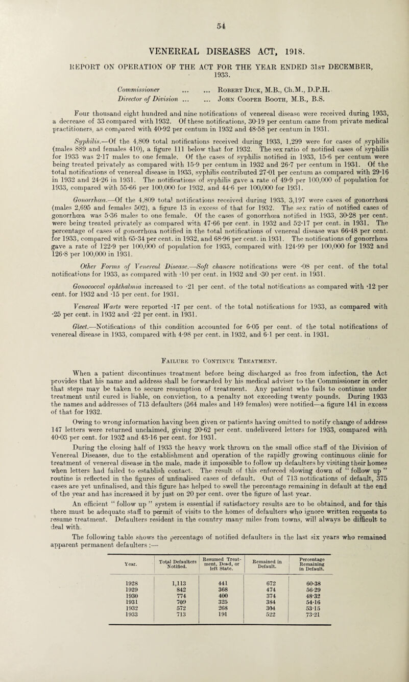 VENEREAL DISEASES ACT, 1918. REPORT ON OPERATION OF THE ACT FOR THE YEAR ENDED 31st DECEMBER, 1933. Commissioner . Robert Dick, M.B., Ch.M., D.P.H. Director of Division. John Cooper Booth, M.B., B.S. Four thousand eight hundred and nine notifications of venereal disease were received during 1933, a decrease of 33 compared with 1932. Of these notifications, 3019 per centum came from private medical practitioners, as compared with 40-92 per centum in 1932 and 48-58 per centum in 1931. Syphilis.—Of the 4.809 total notifications received during 1933, 1,299 were for cases of syphilis (males 889 and females 410), a figure 111 below that for 1932. The sex ratio of notified cases of syphilis for 1933 was 2-17 males to one female. Of the cases of syphilis notified in 1933, 15-6 per centum were being treated privately as compared with 15-9 per centum in 1932 and 26-7 per centum in 1931. Of the total notifications of venereal disease in 1933, syphilis contributed 27-01 per centum as compared with 29-16 in 1932 and 24-26 in 1931. The notifications of syphilis gave a rate of 49-9 per 100,000 of population for 1933, compared with 55-66 per 100.000 for 1932, and 44-6 per 100,000 for 1931. Gonorrhoea.—Of the 4,809 total notifications received during 1933, 3,197 were cases of gonorrhoea (males 2,695 and females 502), a figure 13 in excess of that for 1932. The sex ratio of notified cases of gonorrhoea was 5-36 males to one female. Of the cases of gonorrhoea notified in 1933, 30-28 per cent, were being treated privately as compared with 47-66 per cent, in 1932 and 52-17 per cent, in 1931. The percentage of cases of gonorrhoea notified in the total notifications of venereal disease was 66-48 per cent. for 1933, compared with 65-34 per cent, in 1932, and 68-96 per cent, in 1931. The notifications of gonorrhoea gave a rate of 122-9 per 100,000 of population for 1933, compared with 124-99 per 100,000 for 1932 and 126-8 per 100,000 in 1931. Other Forms of Venereal Disease.—Soft chancre notifications were -08 per cent, of the total notifications for 1933, as compared with -10 per cent, in 1932 and -30 per cent, in 1931. Gonococcal ophthalmia increased to -21 per cent, of the total notifications as compared with -12 per cent, for 1932 and -15 per cent, for 1931. Venereal Warts were reported -17 per cent, of the total notifications for 1933, as compared with *25 per cent, in 1932 and -22 per cent, in 1931. Gleet.—Notifications of this condition accounted for 6-05 per cent, of the total notifications of venereal disease in 1933, compared with 4-98 per cent, in 1932, and 6-1 per cent, in 1931. Failure to Continue Treatment. When a patient discontinues treatment before being discharged as free from infection, the Act provides that his name and address shall be forwarded by his medical adviser to the Commissioner in order that steps may be taken to secure resumption of treatment. Any patient who fails to continue under treatment until cured is liable, on conviction, to a penalty not exceeding twenty pounds. During 1933 the names and addresses of 713 defaulters (564 males and 149 females) were notified—a figure 141 in excess of that for 1932. Owing to wrong information having been given or patients having omitted to notify change of address 147 letters were returned unclaimed, giving 20-62 per cent, undelivered letters for 1933, compared with 40-03 per cent, for 1932 and 43-16 per cent, for 1931. During the closing half of 1933 the heavy work thrown on the small office staff of the Division of Venereal Diseases, due to the establishment and operation of the rapidly growing continuous clinic for treatment of venereal disease in the male, made it impossible to follow up defaulters by visiting their homes when letters had failed to establish contact. The result of this enforced slowing down of “ follow up ” routine is reflected in the figures of unfinalised cases of default. Out of 713 notifications of default, 375 cases are yet unfinalised, and this figure has helped to swell the percentage remaining in default at the end of the year and has increased it by just on 20 per cent, over the figure of last year. An efficient “ follow up ” system is essential if satisfactory results are to be obtained, and for this there must be adequate staff to permit of visits to the homes of defaulters who ignore written requests to resume treatment. Defaulters resident in the country many miles from towns, will always be difficult to deal with. The following table shows the percentage of notified defaulters in the last six years who remained apparent permanent defaulters :— Year. Total Defaulters Notified. Resumed Treat¬ ment, Dead, or left State. Remained in Default. Percentage ; Remaining in Default. 1928 1,113 441 672 60-38 1929 842 368 474 56-29 1930 774 400 374 48-32 1931 709 325 384 54-16 1932 572 268 304 53-15 1933 713 191 522 73-21