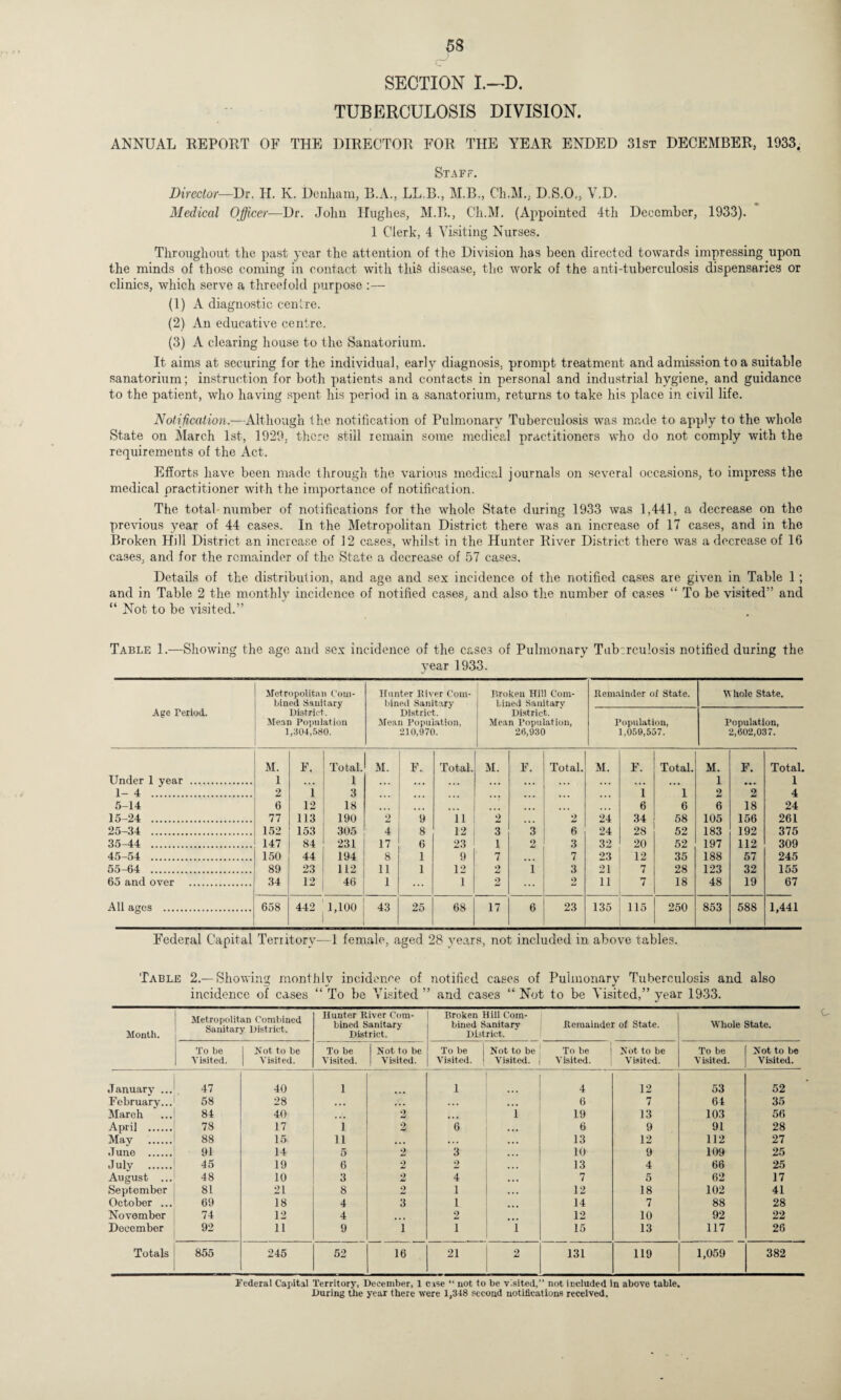 J8 SECTION I.—D. TUBERCULOSIS DIVISION. ANNUAL REPORT OF THE DIRECTOR FOR THE YEAR ENDED 31st DECEMBER, 1933. Staff. Director—Dr. H. K. Denham, B.A., LL.B., M.B., Ch.M.; D.S.O., V.D. Medical Officer—Dr. John Hughes, M.B., Ch.M. (Appointed 4th December, 1933). 1 Clerk, 4 Visiting Nurses. Throughout the past year the attention of the Division has been directed towards impressing upon the minds of those coming in contact with this disease, the work of the anti-tuberculosis dispensaries or clinics, which serve a threefold purpose :— (1) A diagnostic centre. (2) An educative centre. (3) A clearing house to the Sanatorium. It aims at securing for the individual, early diagnosis, prompt treatment and admission to a suitable sanatorium; instruction for both patients and contacts in personal and industrial hygiene, and guidance to the patient, who having spent his period in a sanatorium, returns to take his place in civil life. Notification.—Although the notification of Pulmonary Tuberculosis was made to apply to the whole State on March 1st, 1929. there still remain some medical practitioners who do not comply with the requirements of the Act. Efforts have been made through the various medical journals on several occasions, to impress the medical practitioner with the importance of notification. The total number of notifications for the whole State during 1933 was 1,441, a decrease on the previous year of 44 cases. In the Metropolitan District there was an increase of 17 cases, and in the Broken Hill District an increase of 12 cases, whilst in the Hunter River District there was a decrease of 16 cases, and for the remainder of the State a decrease of 57 cases. Details of the distribution, and age and sex incidence of the notified cases are given in Table 1; and in Table 2 the monthly incidence of notified cases, and also the number of cases “ To be visited” and “ Not to be visited.” Table 1.—Showing the age and sex incidence of the cases of Pulmonary Tuberculosis notified during the year 1933. Metropolitan Com- Hunter River Com- Broken Trill Com- Remainder oi State. Whole State. bined Sanitary bined Sanitary Lined Sanitarv Age Feriod. District. District. District. Mean Population Mean Population, Mean Population, Population, Population, 1,301,580. 210,970. 26,930 1,059,557. 2,602,037. M. F. Total. M. F. Total. M. F. Total. M. F. Total. M. F. Total. Under 1 year . 1 • . • 1 • . • • > • ... . . . . . . • • • • • • • • • • • • 1 ... 1 1- 4 . 2 1 3 ... . . . ... ... ... 1 1 2 2 4 5-14 6 12 18 ... ... ... ... 6 6 6 18 24 15-24 . 77 113 190 2 9 11 2 ... 2 24 34 58 105 156 261 25-34 . 152 153 305 4 8 12 3 3 6 24 28 52 183 192 375 35-44 . 147 84 231 17 6 23 1 2 3 32 20 52 197 112 309 45-54 . 150 44 194 8 1 9 7 ... 7 23 12 35 188 57 245 55-64 . 89 23 112 11 1 12 2 i 3 21 7 28 123 32 155 65 and over . 34 12 46 1 ... 1 2 ... 2 11 7. 18 48 19 67 All ages . 658 442 1,100 43 25 68 17 6 23 135 115 250 853 588 1,441 Federal Capital Territory—1 female, aged 28 years, not included in above tables. Table 2.—Showing monthly incidence of notified cases of Pulmonary Tuberculosis and also incidence of cases “ To be Visited and cases “ Not to be Visited,” year 1933. Month. Metropolitan Combined Sanitary District. Hunter River Com¬ bined Sanitary District. Broken Hill Com¬ bined Sanitary District. Remainder of State. Whole State. To be Not to be To be Not to be To be 1 Not to be To be | Not to be To be Not to be Visited. Visited. Visited. Visited. Visited. | Visited. Visited. Visited. Visited. Visited. January ... 47 40 1 1 4 12 53 52 February... 58 28 ... . • • * 6 7 64 35 March 84 40 ... 2 ... i 19 13 103 56 April . 78 17 1 2 6 6 9 91 28 May . 88 15 11 ... • . • 13 12 112 27 June . 91 14 5 2 3 10 9 109 25 July . 45 19 6 2 2 13 4 66 25 August ... 48 10 3 2 4 7 5 62 17 September 81 21 8 2 1 12 18 102 41 October ... 69 18 4 3 1 14 7 88 28 November 74 12 4 ... 2 12 10 92 22 December 92 11 9 1 1 i 15 13 117 26 Totals 855 245 52 16 21 2 131 119 1,059 382 Federal Capital Territory, December, 1 case “ not to be visited,” not included in above table. During the year there were 1,348 second notifications received.