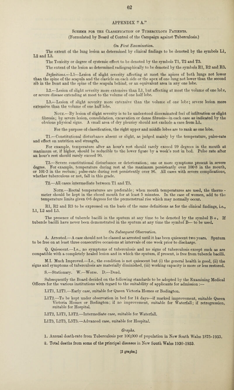 APPENDIX A.” Scheme for the Classification of Tuberculous Patients. (Formulated by Board of Control of the Campaign against Tuberculosis.) On First Examination. The extent of the lung lesion as determined by clinical findings to be denoted by the symbols LI, L2 and L3. The Toxicity or degree of systemic effect to be denoted by the symbols Tl, T2 and T3. The extent of the lesion as determined radiographically to be denoted by the symbols Rl, B2 and R3. Definitions.—LI—Lesion of slight severity affecting at most the apices of both lungs not lower than the spine of the scapula and the clavicle on each side or the apex of one lung not lower than the second rib in the front and the spine of the scapula behind, or an equivalent area in any one lobe. L2.—Lesion of slight severity more extensive than LI, but affecting at most the volume of one lobe, or severe disease extending at most to the volume of one half lobe. L3.—Lesion of slight severity more extensive than the volume of one lobe; severe lesion more extensive than the volume of one half lobe. Note.—By lesion of slight severity is to be understood disseminated foci of infiltration or slight fibrosis; by severe lesion, consolidation, excavation or dense fibrosis—in each case as indicated by the obvious physical signs. A small area of dry pleurisy should not exclude a case from LI. For the purpose of classification, the right upper and middle lobes are to rank as one lobe. Tl.—Constitutional disturbance absent or slight, as judged mainly by the temperature, pulse-rate and effect on nutrition and strength. For example, temperature after an hour’s rest should rarely exceed 99 degrees in the mouth at maximum or, if higher, should be reducible to the lower figure by a week’s rest in bed. Pulse rate after an hour’s rest should rarely exceed 90. T3.—Severe constitutional disturbance or deterioration; one or more symptoms present in severe degree. For example, temperature during rest at the maximum persistently over 100-8 in the mouth, or 101-3 in the rectum; pulse-rate during rest persistently over 90. All cases with severe complications, whether tuberculous or not, fall in this grade. T2.—All cases intermediate between Tl and T3. Note.—Rectal temperatures are preferable; when mouth temperatures are used, the therm< - meter should be kept in the closed mouth for at least 5 minutes. In the case of women, add to the temperature limits given 0-6 degrees for the premenstrual rise which may normally occur. Rl, R2 and R3 to be expressed on the basis of the same definitions as for the clinical findings, i.e., LI, L2 and L3. The presence of tubercle bacilli in the sputum at any time to be denoted by the symbol B + . If tubercle bacilli have never been demonstrated in the sputum at any time the symbol B— to be used. On Subsequent Observation. A. Arrested.—A case should not be classed as arrested until it has been quiescent two years. Sputum to be free on at least three consecutive occasions at intervals of one week prior to discharge. Q. Quiescent.—I.e., no symptoms of tuberculosis and no signs of tuberculosis except such as are compatible with a completely healed lesion and in which the sputum, if present, is free from tubercle bacilli. M.I. Much Improved.—I.e., the condition is not quiescent but (i) the general health is good, (ii) the signs and symptoms of tuberculosis are materially diminished, (iii) working capacity is more or less restored. S.—Stationary. W.—Worse. D.—Dead. Subsequently the Board decided on the following standards to be adopted by the Examining Medical Officers for the various institutions with regard to the suitability of applicants for admission :— L1T1, L2T1.—Early case, suitable for Queen Victoria Homes or Bodington. L1T2.—To be kept under observation in bed for 14 days—if marked improvement, suitable Queen Victoria Homes or Bodington; if no improvement, suitable for Waterfall; if retrogression, suitable for Hospital. L2T2, L3T1, L3T2.—Intermediate case, suitable for Waterfall. L1T3, L2T3, L3T3.—Advanced case, suitable for Hospital. Graphs. 1. Annual death-rate from Tuberculosis per 100,000 of population in New South Wales 1875-1933. 2. Total deaths from some of the principal diseases in New South Wales 1930-1933. [2 graphs)