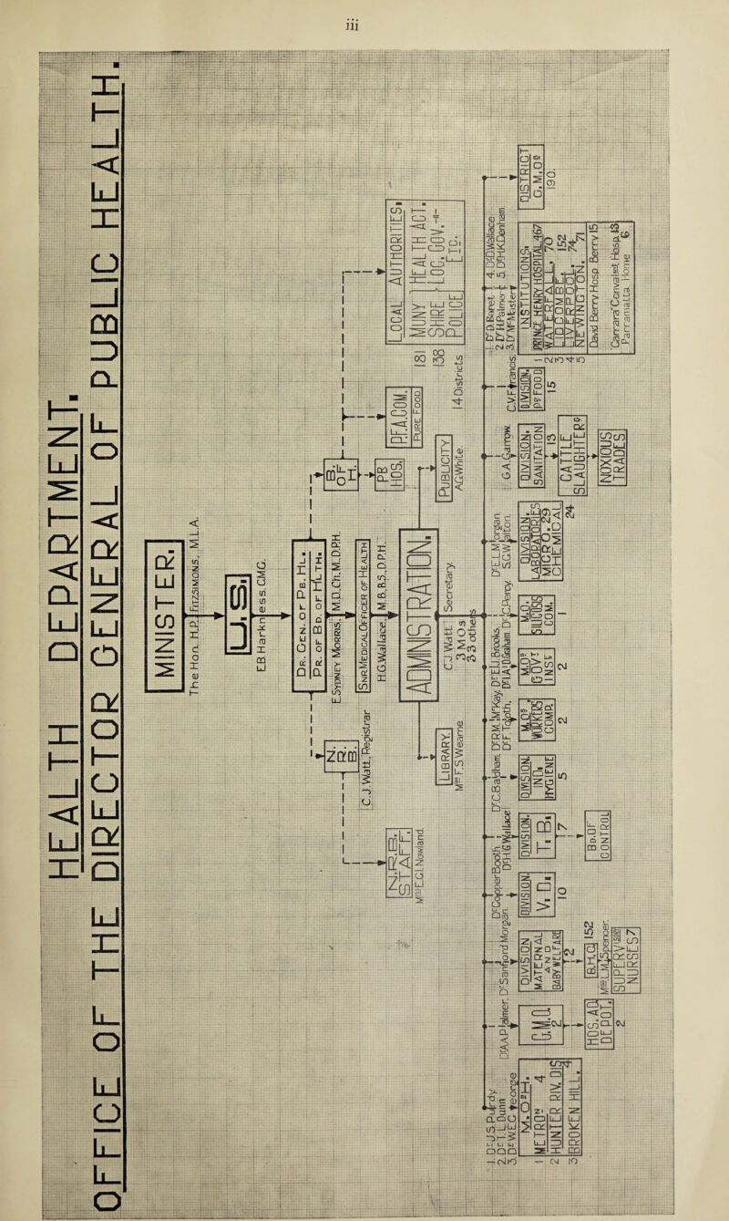 HEALTH DEPARTMENT. - b OFFICE OF THE DIRECTOR GENERAL OF PUBLIC HEALTH Ill * ■ G I CO QC CD -«X O o CD irz cb Oi >-, U_J CD DXO Z^C/DQ_ o CD js a 19 QT we uj • OQ t-v •CD —K 00 CiXjr bbh ;(Ni cO cl I m £ < Lu oc G h- < LJOO mo CL OCL QL15 Q> _ ;lj £ —iIdiz □ \-•> • O CD 0 CD Li_ -=£ Id q: Li_! 3 cr LL U) 4-> CJ L_ ♦-> <£> o •CMfO^LQ cz cn 0 0 > 0 Li_ 0/. Cl LO --- o* Qd LlJ^ -JtZ u—.CD ■<2 cn cDcn =iu Oq OCL S'— CJD ODTr Z O cc p *io UD 05 > 3 CL 3 ttkl gr <L ^0 & tl 05 S-5«S ri 0) < >= DC < 0) $ DC m _j cn U_' S|' 1 c M,0. ICOSIS 2 0 _1 _SsOL ZD z 0 cn 0 UJ z UJ O i op c 0 _1 0 or c£ m :z 0 0 IZ, m 0 CD cn > > cz z D DD , U-J —^ cx <T ^ ZQ1'-; CZ^u-i hJ~. 31 > Q S CD S <1 S CD <M lo 8 LSI OZ L_l Q_ ZD cn crz5 CJD c^o- CDCi-J XI CD LTF? CD Df cc z> cz CD QC X CD DC CO — N tO NURSES7