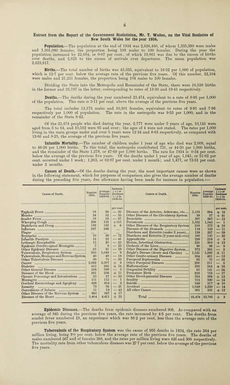 Extract from the Report of the Government Statistician, Mr. T. Waites, on the Vital Statistics of New South Wales for the year 1934. Population.—The population at the end of 1934 was 2,636,460, of whom 1,335,380 were males and 1,301,080 females, the proportion being 103 males to 100 females. During the year the population increased by 22,684, or 0-87 per cent., of which 19,861 was due to the excess of births over deaths, and 2,823 to the excess of arrivals over departures. The mean population was 2,623,817. Births.—The total number of births was 43,335, equivalent to 16-52 per 1,000 of population, which is 12-7 per cent, below the average rate of the previous five years. Of this number, 22,104 were males and 21,231 females, the proportion being 104 males to 100 females. Dividing the State into the Metropolis and Remainder of the State, there were 16,538 births in the former and 26,797 in the latter, corresponding to rates of 13-30 and 19-41 respectively. Deaths.—The deaths during the year numbered 23,474, equivalent to a rate of 8-95 per 1,000 of the population. This rate is 3-11 per cent, above the average of the previous five years. The total includes 13,173 males and 10,301 females, equivalent to rates of 9-91 and 7-96 respectively per 1,000 of population. The rate in the metropolis was 9-53 per 1,000, and in the remainder of the State 8-42. Of the 23,474 people who died during the year, 2,777 were under 5 years of age, 10,141 were aged from 5 to 64, and 10,552 were 65 and over; the ages of 4 were not stated. The rates per 1,000 living in the main groups under and over 5 years were 12’24 and 8-63 respectively, as compared with 12-66 and 8-25, the average of the previous five years. Infantile Mortality.—The number of children under 1 year of age who died was 2,009, equal to 46-36 per 1,000 births. To this total, the metropolis contributed 731, or 44-20 per 1,000 births, and the remainder of the State 1,278, or 47-69 per 1,000 births. The rate for 1934 is 0-34 per cent, below the average of the previous five years. Of the deaths under 1 year of age, 1,041, or 51-82 per cent, occurred under 1 week; 1,263, or 62-87 per cent, under 1 month; and 1,477, or 73-51 per cent, under 3 months. Causes of Death.—Of the deaths during the year, the most important causes were as shown in the following statement, which for purposes of comparison also gives the average number of deaths during the preceding five years, due allowance having been made for increase in population :— Causes of Death. Typhoid Fever. Measles . Scarlet Fever. Whooping Cough. Diphtheria and Croup. Influenza . Plague . Erysipelas . Infantile Paralysis . Lethargic Encephalitis . Epidemic Cerebro-spinal Meningitis Other Epidemic Diseases . Tuberculosis, Respiratory System Other Tuberculosis Diseases . Cancer . Diabetes . Other General Diseases . Diseases of the Blood . Chronic Poisonings and Intoxications . Meningitis. Cerebral Haemorrhage and Apoplexy . Insanity . Convulsions of Infants . Other Diseases of the Nervous System Diseases of the Heart . Number 1934. Average Number 1929-33. Increase (+) or Decrease (—> in 1930-34. Causes of Death. Number 1934. Average Number 1929-33. Increase (+)or Decrease (-) in 1930-34. per cent. per cent. 19 38 — 50 Diseases of the Arteries, Atheroma, etc.... 1,119 994 + 13 34 52 — 35 Other Diseases of the Circulatory System 38 27 + 41 19 58 — 67 Bronchitis . 297 387 — 13 286 133 + 115 Pneumonia . 1,532 1,545 — 1 193 182 + 6 Other Diseases of the Respiratory System 316 272 + 16 287 286 • • • Diseases of the Stomach . 118 132 — 11 • • • • • • ... Diarrhoea and Enteritis (under 2 years)... 138 337 — 59 10 36 — 72 Diarrhoea and Enteritis (2 years and over) 100 147 — 32 13 22 — 41 Appendicitis . 236 216 + 9 15 20 — 25 Hernia, Intestinal Obstruction. 231 205 + 13 7 9 — 22 Cirrhosis of the Liver. 90 99 — 9 25 31 — 19 Other Diseases of the Digestive System... 372 381 — 2 955 1,049 — 9 Bright’s Disease (Acute and Chronic) 1,531 1,385 + 11 40 49 — 18 Other Genito-urinary Diseases . 354 401 — 12 50 75 — 33 Puerperal Septicaemia . 63 75 — 16 2,662 2,507 + 6 Other Puerperal Diseases. 200 211 — 5 412 362 + 14 Malformations . 282 244 + 16 558 590 — 5 Congenital Debility . 65 141 — 54 261 236 + 11 Premature Birth . 626 753 — 17 25 37 — 32 Other Developmental Diseases . 334 298 + 12 111 112 — 1 Senility . 713 830 — 14 826 854 — 3 Suicide. 349 317 + 10 73 92 — 21 Accident . 1,048 1,220 — 14 11 19 — 42 All other Causes. 361 321 + 12 665 567 + 17 5,404 4,411 + 23 Total . 23,474 22,765 + 3 Epidemic Diseases.—The deaths from epidemic diseases numbered 908. As compared with an average of 845 during the previous five years, the rate increased by 4-5 per cent. The deaths from scarlet fever numbered 19, an experience which was 68-2 per cent, less than the average rate of the previous five years. Tuberculosis of the Respiratory System was the cause of 955 deaths in 1934, the rate 364 per million living, being 9-0 per cent, below the average rate of the previous five years. The deaths of males numbered 567 and of females 388, and the rates per million living were 426 and 300 respectively. The mortality rate from other tuberculous diseases was 27’7 per cent, below the average of the previous five years.