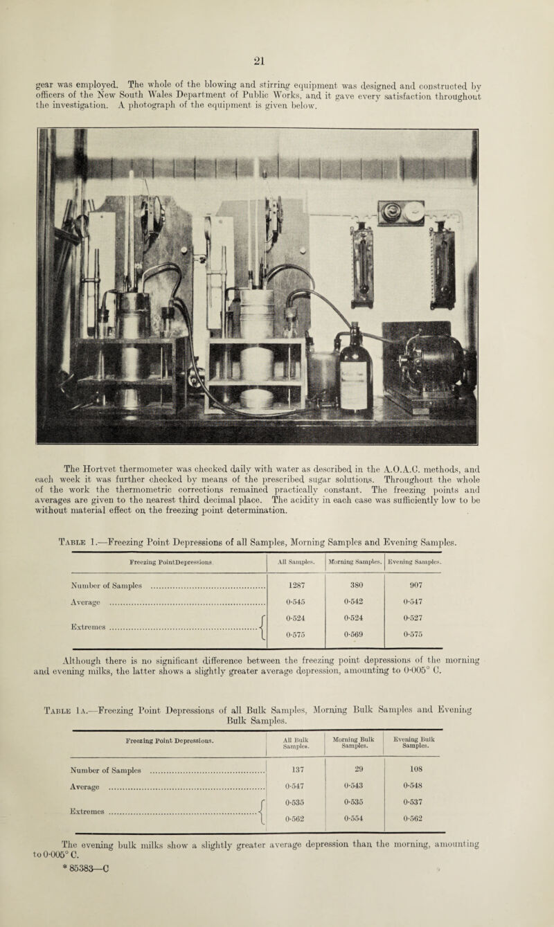 gear was employed. The whole of the blowing and stirring equipment was designed and constructed by officers of the New South Wales Department of Public Works, and it gave every satisfaction throughout the investigation. A photograph of the equipment is given below. The Hortvet thermometer was checked daily with water as described in the A.O.A.C. methods, and each week it was further checked by means of the prescribed sugar solutions. Throughout the whole of the work the thermometric corrections remained practically constant. The freezing points and averages are given to the nearest third decimal place. The acidity in each case was sufficiently low to be without material effect on the freezing point determination. Table 1.—Freezing Point Depressions of all Samples, Morning Samples and Evening Samples. Freezing PointDepressions All Samples. Morning Samples. Evening Samples. Number of Samples . 1287 380 907 Average . 0-545 0-542 0-547 r 0-524 0-524 0-527 Extremes .< l 0-575 0-569 0-575 Although there is no significant difference between the freezing point depressions of the morning and evening milks, the latter shows a slightly greater average depression, amounting to 0-005° C. Table 1a.—Freezing Point Depressions of all Bulk Samples, Bulk Samples. Morning Bulk Samples and Evening Freezing Point Depressions. All Bulk Samples. Morning Bulk Samples. Evening Bulk Samples. Number of Samples . 137 29 108 Average . 0-547 0-543 0-548 Extremes .•< 0-535 0-535 0-537 1 0-562 0*554 0-562 The evening bulk milks show a slightly greater average depression than the morning, amounting to 0-005° C. * 85383—C
