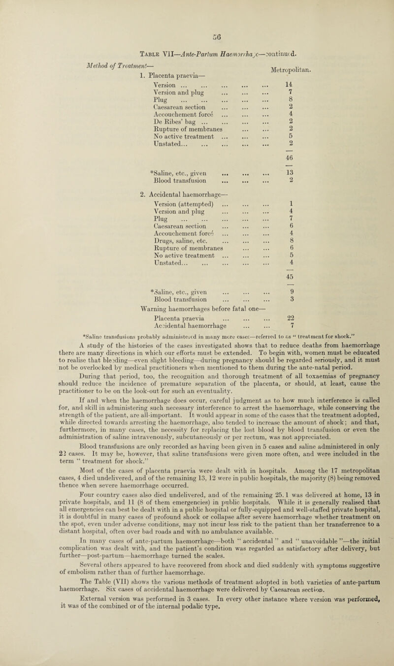 Table VII—Ante-Parlum HaemonhaJc—continued. Method of Treatment— 1. Placenta praevia— Version ... Version and plug Plug . Caesarean section Accouchement force De Ribes’ bag ... Rupture of membranes No active treatment Unstated... Metropolitan. 14 7 8 2 4 2 2 5 2 46 *Saline, etc., given Blood transfusion 2. Accidental haemorrhage— Version (attempted) Version and plug Plug ... . Caesarean section Accouchement force Drugs, saline, etc. Rupture of membranes No active treatment Unstated... 13 2 1 4 7 6 4 8 6 5 4 45 *3aline, etc., given ... ... ... 9 Blood transfusion ... ... ... 3 Warning haemorrhages before fatal one— Placenta praevia ... ... ... 22 Accidental haemorrhage ... ... 7 *Saline transfusions probably administered in many more cases-—referred to as “ treatment for shock.” A study of the histories of the cases investigated shows that to reduce deaths from haemorrhage there are many directions in which our efforts must be extended. To begin with, women must be educated to realise that bleeding—even slight bleeding—during pregnancy should be regarded seriously, and it must not be overlooked by medical practitioners when mentioned to them during the ante-natal period. During that period, too, the recognition and thorough treatment of all toxaemias of pregnancy should reduce the incidence of premature separation of the placenta, or should, at least, cause the practitioner to be on the look-out for such an eventuality. If and when the haemorrhage does occur, careful judgment as to how much interference is called for, and skill in administering such necessary interference to arrest the haemorrhage, while conserving the strength of the patient, are all-important. It would appear in some of the cases that the treatment adopted, while directed towards arresting the haemorrhage, also tended to increase the amount of shock: and that, furthermore, in many cases, the necessity for replacing the lost blood by blood transfusion or even the administration of saline intravenously, subcutaneously or per rectum, was not appreciated. Blood transfusions are only recorded as having been given in 5 cases and saline administered in only 22 cases. It may be, however, that saline transfusions were given more often, and were included in the term “ treatment for shock.” Most of the cases of placenta praevia were dealt with in hospitals. Among the 17 metropolitan cases, 4 died undelivered, and of the remaining 13, 12 were in public hospitals, the majority (8) being removed thence when severe haemorrhage occurred. Four country cases also died undelivered, and of the remaining 25.1 was delivered at home, 13 in private hospitals, and 11 (8 of them emergencies) in public hospitals. While it is generally realised that all emergencies can best be dealt with in a public hospital or fully-equipped and well-stalfed private hospital, it is doubtful in many cases of profound shock or collapse after severe haemorrhage whether treatment on the spot, even under adverse conditions, may not incur less risk to the patient than her transference to a distant hospital, often over bad roads and with no ambulance available. In many cases of ante-partum haemorrhage—both “ accidental ” and “ unavoidable ”—the initial complication was dealt with, and the patient’s condition was regarded as satisfactory after delivery, but further—post-partum—haemorrhage turned the scales. Several others appeared to have recovered from shock and died suddenly with symptoms suggestive of embolism rather than of further haemorrhage. The Table (VII) shows the various methods of treatment adopted in both varieties of ante-partum haemorrhage. Six cases of accidental haemorrhage were delivered by Caesarean section. External version was performed in 3 cases. In every other instance where version was performed, it was of the combined or of the internal j)odalic type.