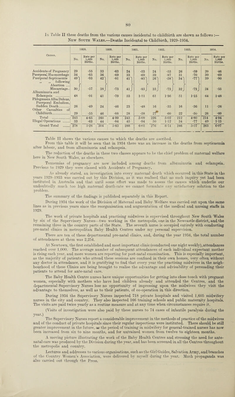 SO In Table II these deaths from the various causes incidental to childbirth are shown as follows :— New South Wales.—Deaths Incidental to Childbirth, 1929-1934. Causes. 1929. 1930. 1931. 1932. 1933. 1934. No. Kate per 1,000 Births. No. Bate per 1,000 Births. No. Bate per 1,000 Births. No. Bate per 1,000 Births. No. Kate per 1,000 Births. No. Kate per 1,000 Births. Accidents of Pregnancy 29 •55 33 •63 24 •53 24 •53 26 •59 20 •46 Puerperal Haemorrhage 34 •65 36 •69 33 •69 39 •87 31 •70 30 •69 Puerperal Septicaemia 49') •93 421 •81 411 •851 261 •581 341 •771 39 •90 „ „ following l l l l Abortion ... r a r f r r f r r Miscarriage.. 30 J •57 38 •73 41J •85 33 •73 J 32 J •73 J 24 •55 Albuminuria and Eclampsia . 48 •91 41 •79 53 1-11 61 1 .36 51 115 64 1-48 Phlegmasia Alba Dolens, Puerperal Embolism, Sudden Death. 26 •49 24 •46 23 •48 16 •35 16 •36 11 •26 Other Casualties of Childbirth. 29 •55 46 •88 28 •58 27* •60 22 •50 26 •60 Total . 245 4-65 260 4-99 243 5-09 226 5-02 212 4-80 214 4-94 Illegal Operations . 33 •63 44 •84 45 •94 50 M2 34 •77 49 1-13 Grand Total . 278 5-28 304 5-83 288 6-03 276 6-14 246 5*57 263 6-07 Table II shows the various causes to which the deaths are ascribed. From this table it will be seen that in 1934 there was an increase in the deaths from septicaemia after labour, and from albuminuria and eclampsia. The reduction of the deaths in these two classes appears to be the chief problem of maternal welfare here in New South Wales, as elsewhere. Toxaemias of pregnancy are now included among deaths from albuminuria and eclampsia. Previous to 1929 they were classed with Accidents of Pregnancy. As already stated, an investigation into every maternal death which occurred in this State in the years 1929-1933 was carried, out by this Division, as it was realised that no such inquiry yet had been instituted in Australia and that until some effort was made to assess the causes which underlie our undoubtedly much too high maternal death-rate we cannot formulate any satisfactory solution to the problem. The summary of the findings is published separately in this Report. During 1934 the work of the Division of Maternal and Baby Welfare was carried out upon the same lines as in previous years since the reorganisation and augmentation of the medical and nursing staffs in 1929. The work of private hospitals and practising midwives is supervised throughout New South Wales by six of the Supervisory Nurses—two working in the metropolis, one in the Newcastle district, and the remaining three in the country parts of the State. The seventh nurse is occupied entirely with conducting pre-natal clinics in metropolitan Baby Health Centres under my personal supervision. There are ten of these departmental pre-natal clinics, and, during the year 1934, the total number of attendances at them was 2,254. At Newtown, the first established and, most important clinic (conducted one night weekly), attendances reached over 1,000. The average number of subsequent attendances of each individual expectant mother is rising each year, and more women are reporting for post-natal examination. This is especially important, as the majority of patients who attend these sessions are confined in their own homes, very often without any doctor in attendance, and it is gratifying to find that every year the practising midwives in the neigh¬ bourhood of these Clinics are being brought to realise the advantage and advisability of persuading their patients to attend for ante-natal care. The Baby Health Centre nurses have unique opportunities for getting into close touch with pregnant women, especially with mothers who have had children already and attended the Centres, and the departmental Supervisory Nurses lose no opportunity of impressing upon the midwives they visit the advantage to themselves, as well as to their patients, of co-operation in this direction. During 1934 the Supervisory Nurses inspected 718 private hospitals and visited 1,605 midwifery nurses in the city and country. They also inspected 166 training schools and public maternity hospitals. The visits are paid twice yearly as a routine measure and at any time when circumstances require it. (Visits of investigation were also paid by these nurses to 74 cases of infantile paralysis during the year.) The Supervisory Nurses report a considerable improvement in the methods of practice of the midwives and of the conduct of private hospitals since their regular inspections were instituted- There should be still greater improvement in the future, ais the period of training in midwifery for general-trained nurses has now been increased from six to nine months, and for untrained women from twelve to eighteen months. A moving picture illustrating the work of the Baby Health Centres and stressing the need for ante¬ natal care was produced by the Division during the year, and has been screened in all the Centres throughout the metropolis and country. Lectures and addresses to various organisations, such as the Girl Guides, Salvation Army, and branches of the Country Women’s Association, wTere delivered by myself during the year. Much propaganda was also carried out through the Press.