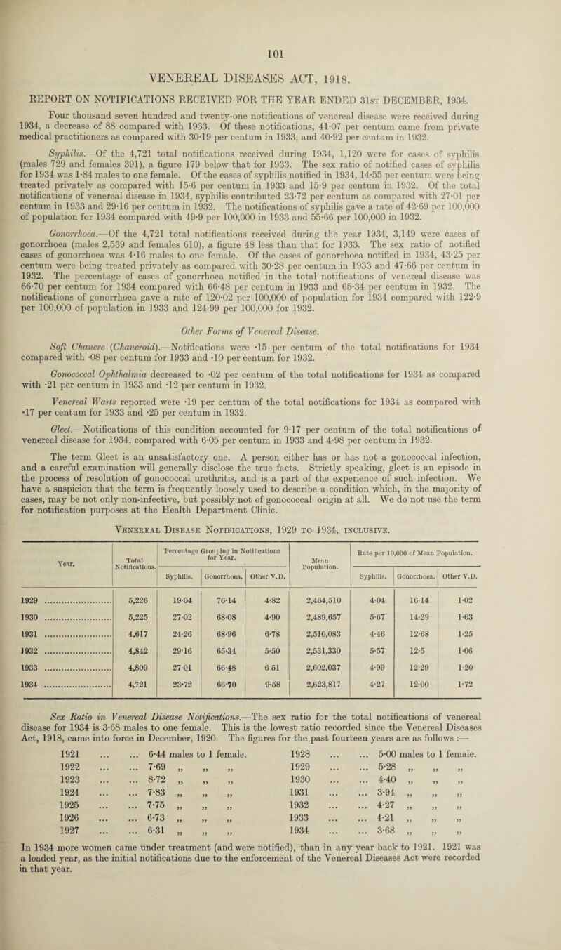 VENEREAL DISEASES ACT, 1918. REPORT ON NOTIFICATIONS RECEIVED FOR THE YEAR ENDED 31st DECEMBER, 1934. Four thousand seven hundred and twenty-one notifications of venereal disease were received during 1934, a decrease of 88 compared with 1933. Of these notifications, 41-07 per centum came from private medical practitioners as compared with 30-19 per centum in 1933, and 40-92 per centum in 1932. Syphilis.—Of the 4,721 total notifications received during 1934, 1,120 were for cases of syphilis (males 729 and females 391), a figure 179 below that for 1933. The sex ratio of notified cases of syphilis for 1934 was 1-84 males to one female. Of the cases of syphilis notified in 1934, 14-55 per centum were being treated privately as compared with 15-6 per centum in 1933 and 15-9 per centum in 1932. Of the total notifications of venereal disease in 1934, syphilis contributed 23-72 per centum as compared with 27-01 per centum in 1933 and 29-16 per centum in 1932. The notifications of syphilis gave a rate of 42-69 per 100,000 of population for 1934 compared with 49-9 per 100,000 in 1933 and 55-66 per 100,000 in 1932. Gonorrhoea.—Of the 4,721 total notifications received during the year 1934, 3,149 were cases of gonorrhoea (males 2,539 and females 610), a figure 48 less than that for 1933. The sex ratio of notified cases of gonorrhoea was 4-16 males to one female. Of the cases of gonorrhoea notified in 1934, 43-25 per centum were being treated privately as compared with 30-28 per centum in 1933 and 47-66 per centum in 1932. The percentage of cases of gonorrhoea notified in the total notifications of venereal disease was 66-70 per centum for 1934 compared with 66-48 per centum in 1933 and 65-34 per centum in 1932. The notifications of gonorrhoea gave a rate of 120-02 per 100,000 of population for 1934 compared with 122-9 per 100,000 of population in 1933 and 124-99 per 100,000 for 1932. Other Forms of Venereal Disease. Soft Chancre (Chancroid).—Notifications were -15 per centum of the total notifications for 1934 compared with -08 per centum for 1933 and -10 per centum for 1932. Gonococcal Ophthalmia decreased to -02 per centum of the total notifications for 1934 as compared with -21 per centum in 1933 and -12 per centum in 1932. Venereal Warts reported were -19 per centum of the total notifications for 1934 as compared with •17 per centum for 1933 and -25 per centum in 1932. Gleet.—Notifications of this condition accounted for 9-17 per centum of the total notifications of venereal disease for 1934, compared with 6-05 per centum in 1933 and 4-98 per centum in 1932. The term Gleet is an unsatisfactory one. A person either has or has not a gonococcal infection, and a careful examination will generally disclose the true facts. Strictly speaking, gleet is an episode in the process of resolution of gonococcal urethritis, and is a part of the experience of such infection. We have a suspicion that the term is frequently loosely used to describe a condition which, in the majority of cases, may be not only non-infective, but possibly not of gonococcal origin at all. We do not use the term for notification purposes at the Health Department Clinic. Venereal Disease Notieications, 1929 to 1934, inclusive. Year. Total Notifications. Percentage Grouping in Notifications for Year. Mean Population. Rate per 10,000 of Mean Population. Syphilis. Gonorrhoea. Other V.D. Syphilis. Gonorrhoea. Other V.D. 1929 . 5,226 19-04 76-14 4-82 2,464,510 4-04 16-14 1-02 1930 . 5,225 27-02 68-08 4-90 2,489,657 5-67 14-29 1-03 1931 . 4,617 24-26 68-96 6-78 2,510,083 4-46 12-68 1-25 1932 . 4,842 29-16 65-34 5-50 2,531,330 5-57 12-5 1-06 1933 . 4,809 27-01 66-48 6 51 2,602.037 4-99 12-29 1-20 1934 . 4,721 23*72 66-70 9-58 2,623,817 4-27 12-00 1-72 Sex Ratio in Venereal Disease Notifications.—The sex ratio for the total notifications of venereal disease for 1934 is 3-68 males to one female. This is the lowest ratio recorded since the Venereal Diseases Act, 1918, came into force in December, 1920. The figures for the past fourteen years are as follows :— 1921 ... 6-44 males to 1 female. 1928 ... 5-00 males to 1 female. 1922 ... 7-69 „ 55 55 1929 ... 5-28 55 55 55 1923 ... 8-72 „ 55 55 1930 ... 4-40 55 55 55 1924 ... 7-83 „ 55 55 1931 ... 3-94 55 55 55 1925 ... 7-75 „ 55 55 1932 ... 4-27 55 55 55 1926 ... 6-73 „ 55 55 1933 ... 4-21 55 55 55 1927 ... 6-31 „ 55 55 1934 ... 3-68 55 55 55 more women came under treatment (and were notified), than in any year back to 1921. 1921 was a loaded year, as the initial notifications due to the enforcement of the Venereal Diseases Act were recorded in that year.