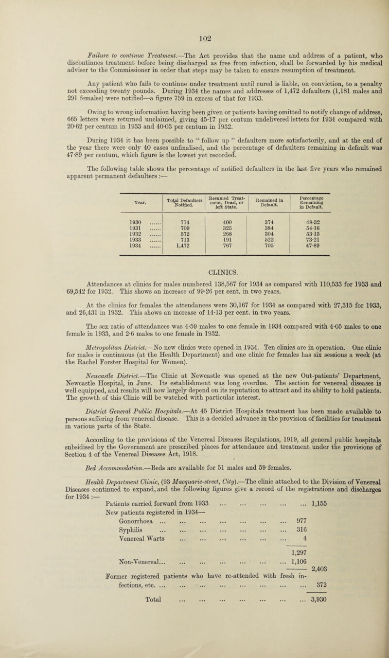 Failure to continue Treatment.—The Act provides that the name and address of a patient, who discontinues treatment before being discharged as free from infection, shall be forwarded by his medical adviser to the Commissioner in order that steps may be taken to ensure resumption of treatment. Any patient who fails to continue under treatment until cured is liable, on conviction, to a penalty not exceeding twenty pounds. During 1934 the names and addresses of 1,472 defaulters (1,181 males and 291 females) were notified—a figure 759 in excess of that for 1933. Owing to wrong information having been given or patients having omitted to notify change of address, 665 letters were returned unclaimed, giving 45-17 per centum undelivered letters for 1934 compared with 20-62 per centum in 1933 and 40-03 per centum in 1932. During 1934 it has been possible to “ follow up ” defaulters more satisfactorily, and at the end of the year there were only 40 cases unfinalised, and the percentage of defaulters remaining in default was 47-89 per centum, which figure is the lowest yet recorded. The following table shows the percentage of notified defaulters in the last five years who remained apparent permanent defaulters :— Year. To^al Defaulters Notified. Resumed Treat¬ ment, Dead, or left State. Remained in Default. Percentage Remaining in Default. 1930 . 774 400 374 48-32 1931 . 709 325 384 54-16 1932 . 572 268 304 53-15 1933 . 713 191 522 73-21 1934 . 1,472 767 705 47-89 CLINICS. Attendances at clinics for males numbered 138,567 for 1934 as compared with 110,533 for 1933 and 69,542 for 1932. This shows an increase of 99-26 per cent, in two years. At the clinics for females the attendances were 30,167 for 1934 as compared with 27,315 for 1933, and 26,431 in 1932. This shows an increase of 14-13 per cent, in two years. The sex ratio of attendances was 4-59 males to one female in 1934 compared with 4-05 males to one female in 1933, and 2-6 males to one female in 1932. Metropolitan District.—No new clinics were opened in 1934. Ten clinics are in operation. One clinic for males is continuous (at the Health Department) and one clinic for females has six sessions a week (at the Rachel Forster Hospital for Women). Newcastle District.—The Clinic at Newcastle was opened at the new Out-patients’ Department, Newcastle Hospital, in June. Its establishment was long overdue. The section for venereal diseases is well equipped, and results will now largely depend on its reputation to attract and its ability to hold patients. The growth of this Clinic will be watched with particular interest. District General Public Hospitals.—At 45 District Hospitals treatment has been made available to persons suffering from venereal disease. This is a decided advance in the provision of facilities for treatment in various parts of the State. According to the provisions of the Venereal Diseases Regulations, 1919, all general public hospitals subsidised by the Government are prescribed places for attendance and treatment under the provisions of Section 4 of the Venereal Diseases Act, 1918. Bed Accommodation.—Beds are available for 51 males and 59 females. Health Department Clinic, (93 Macquarie-street, City).—The clinic attached to the Division of Venereal Diseases continued to expand, and the following figures give a record of the registrations and discharges for 1934 :— Patients carried forward from 1933 ... ... ... ... ... 1,155 New patients registered in 1934—■ Gonorrhoea ... ... ... ... ... ... ... 977 Syphilis ... ... ... ... ... ... ... 316 Venereal Warts ... ... ... ... ... ... 4 Non-Venereal. Former registered patients fections, etc. ... 1,297 .1,106 - 2,403 who have re-attended with fresh in- 372 Total ... 3,930