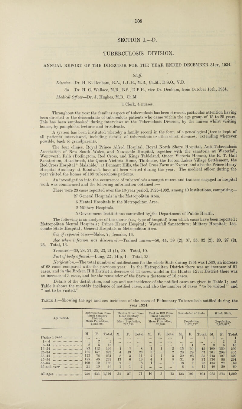 SECTION I.—D. TUBERCULOSIS DIVISION. ANNUAL REPORT OF THE DIRECTOR FOR THE YEAR ENDED DECEMBER 31st, 1934. Staff. Director—Dt. H. K. Denham, B.A., L.L.B., M.B., Ch.M., D.S.O., Y.D. do Dr. H. G. Wallace, M.B., B.8., D.P.H., vice Dr. Denham, from October 16th, 1934. Medical Officer—Dr. J. Hughes, M.B., Ch.M. 1 Clerk, 4 nurses. Throughout the year the familiar aspect of tuberculosis has been stressed, particular attention having been directed to the descendants of tuberculous patients who came within the age group of 15 to 25 years. This has been emphasised during interviews at the Tuberculosis Division, by the nurses whilst visiting homes, by pamphlets, lectures and broadcasts. A system has been instituted whereby a family record in the form of a genealogical .tree is kept of all patients interviewed, including details of tuberculosis or other chest diseases, extending wherever possible, back to grandparents. The four clinics, Royal Prince Alfred Hospital, Royal North Shore Hospital, Anti-Tuberculosis Association of New South Wales, and Newcastle Hospital, together with the sanatoria at Waterfall, Wentworth Falls (Bodingtom, Red Cross, and Kings Tableland, Queen Victoria Homes), the R. T. Hall Sanatorium, Hazelbrook, the Queen Victoria Home, Thirlmere, the Picton Lakes Village Settlement, the Red Cross Hospital “ Malahide,” at Pennant Hills, the Red Cross Farm at Exeter, and also the Prince Henry Hospital Auxiliary at Randwick have all been visited during the year. The medical officer during the year visited the homes of 138 tuberculous patients. An investigation into the occurrence of tuberculosis amongst nurses and trainees engaged in hospital work was commenced and the following information obtained :— There were 23 cases reported over the 10-year period, 1923-1932, among 40 institutions, comprising— 27 General Hospitals in the Metropolitan Area. 6 Mental Hospitals in the Metropolitan Area. 2 Military Hospitals. 5 Government Institutions controlled by’the Department of Public Health. The following is an analysis of the source (i.e., type of hospital) from which cases have been reported : Metropolitan Mental Hospitals; Prince Henry Hospital; Waterfall Sanatorium; Military Hospital; Lid- combe State Hospital; General Hospitals in Metropolitan Area. Sex of reported cases—Males, 7; females, 16. Age when infection was discovered.—Trained nurses—56, 44, 39 (2), 37, 35, 32 (2), 29, 27 (2), 26. Total, 13. Trainees.—30, 28, 27, 25, 23, 21 (4), 20. Total, 10. Part of body affected.—Lung, 22; Hip, 1. Total, 23. Notification.—The total number of notifications for the whole State during 1934 was 1,509, an increase of 68 cases compared with the previous year. In the Metropolitan District there was an increase of 91 cases, and in the Broken Hill District a decrease of 11 cases, whilst in the Hunter River District there wTas an increase of 3 cases, and for the remainder of the State a decrease of 16 cases. Details of the distribution, and age and sex incidence of the notified cases are given in Table 1; and Table 2 shows the monthly incidence of notified cases, and also the number of cases “ to be visited ” and “ not to be visited.” Table 1.—Showing the age and sex incidence of the cases of Pulmonary Tuberculosis notified during the year 1934. Age Period. Metropolitan Com¬ bined Sanitary District. Mean Population 1,313,600. Hunter River Com¬ bined Sanitary District. Mean Population, 212,590. Broken Hill Com¬ bined Sanitary District. Mean Population, 26,850. Remainder of State. Whole State. Population, 1,070,777. Population, 2,623,817. M. F. Total. M. F. Total. M. F. Total. M. F. Total. M. F. Total, Under 1 year . . . . • . • ... ... ... ... ... ... 1 ... 1 1 1 1- 4 . ... 2 o ... ... ... ... . . . . . . ... ... 2 2 5-14 . 8 5 13 ... ... ... ... . . • . . . 1 1 2 9 6 15 15-24 . 83 112 195 1 7 8 1 1 2 15 30 45 100 150 250 25-34 . 166 157 323 4 19 23 9 . . . 2 29 28 57 201 204 405 35-44 . 173 78 251 8 3 11 2 i 3 30 25 55 213 107 320 45-54 . 1SS 45 233 13 6 19 4 i 5 31 6 37 236 58 294 55-64 . 109 19 128 7 1 8 1 • • • 1 18 7 25 135 27 162 65 and over . 31 15 46 1 1 2 ... ••• 8 4 12 40 20 60 All ages . 758 433 1,191 34 37 71 10 3 13 133 101 234 935 574 1,509