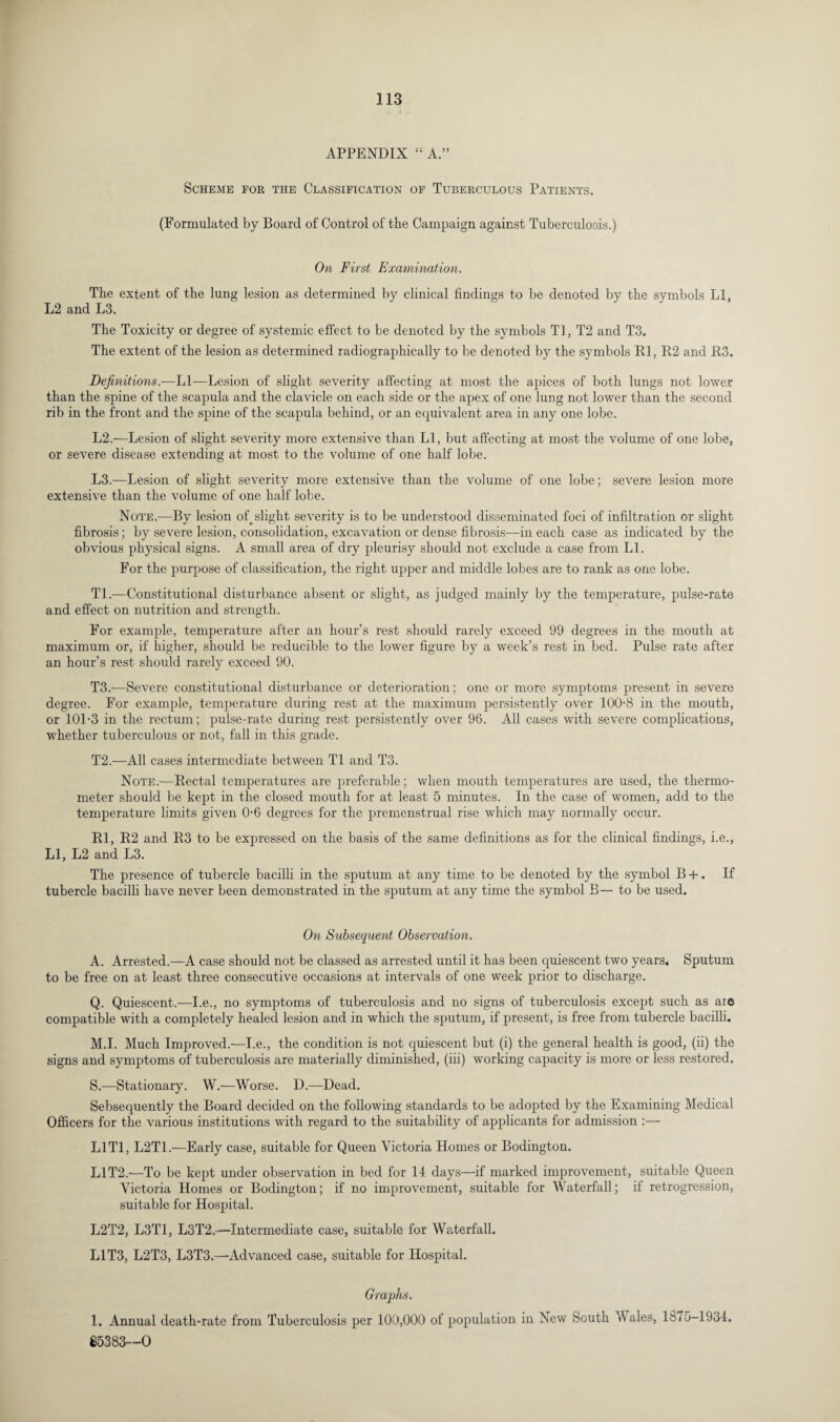 APPENDIX “ A.” Scheme for the Classification of Tuberculous Patients. (Formulated by Board of Control of the Campaign against Tuberculosis.) On First Examination. The extent of the lung lesion as determined by clinical findings to be denoted by the symbols LI, L2 and L3. The Toxicity or degree of systemic effect to be denoted by the symbols Tl, T2 and T3. The extent of the lesion as determined radiographically to be denoted by the symbols Rl, R2 and R3. Definitions.—LI—Lesion of slight severity affecting at most the apices of both lungs not lower than the spine of the scapula and the clavicle on each side or the apex of one lung not lower than the second rib in the front and the spine of the scapula behind, or an equivalent area in any one lobe. L2.—Lesion of slight severity more extensive than LI, but affecting at most the volume of one lobe, or severe disease extending at most to the volume of one half lobe. L3.—Lesion of slight severity more extensive than the volume of one lobe; severe lesion more extensive than the volume of one half lobe. Note.—By lesion of, slight severity is to be understood disseminated foci of infiltration or slight fibrosis; by severe lesion, consolidation, excavation or dense fibrosis—in each case as indicated by the obvious physical signs. A small area of dry pleurisy should not exclude a case from LI. For the purpose of classification, the right upper and middle lobes are to rank as one lobe. Tl.—Constitutional disturbance absent or slight, as judged mainly by the temperature, pulse-rate and effect on nutrition and strength. For example, temperature after an hour’s rest should rarely exceed 99 degrees in the mouth at maximum or, if higher, should be reducible to the lower figure by a week’s rest in bed. Pulse rate after an hour’s rest should rarely exceed 90. T3.—Severe constitutional disturbance or deterioration; one or more symptoms present in severe degree. For example, temperature during rest at the maximum persistently over 100-8 in the mouth, or 101-3 in the rectum; pulse-rate during rest persistently over 96. All cases with severe complications, whether tuberculous or not, fall in this grade. T2.—All cases intermediate between Tl and T3. Note.—Rectal temperatures are preferable; when mouth temperatures are used, the thermo¬ meter should be kept in the closed mouth for at least 5 minutes. In the case of women, add to the temperature limits given 0-6 degrees for the premenstrual rise which may normally occur. Rl, R2 and R3 to be expressed on the basis of the same definitions as for the clinical findings, i.e., LI, L2 and L3. The presence of tubercle bacilli in the sputum at any time to be denoted by the symbol B +. If tubercle bacilli have never been demonstrated in the sputum at any time the symbol B— to be used. On Subsequent Observation. A. Arrested.—A case should not be classed as arrested until it has been quiescent two years. Sputum to be free on at least three consecutive occasions at intervals of one week prior to discharge. Q. Quiescent.—I.e., no symptoms of tuberculosis and no signs of tuberculosis except such as are compatible with a completely healed lesion and in which the sputum, if present, is free from tubercle bacilli. M.I. Much Improved.—I.e., the condition is not quiescent but (i) the general health is good, (ii) the signs and symptoms of tuberculosis are materially diminished, (iii) working capacity is more or less restored. S.—Stationary. W.—Worse. D.—Dead. Sebsequently the Board decided on the following standards to be adopted by the Examining Medical Officers for the various institutions with regard to the suitability of applicants for admission :— L1T1, L2T1.—Early case, suitable for Queen Victoria Homes or Bodington. L1T2.—To be kept under observation in bed for 14 days—if marked improvement, suitable Queen Victoria Homes or Bodington; if no improvement, suitable for Waterfall; if retrogression, suitable for Hospital. L2T2, L3T1, L3T2.—Intermediate case, suitable for Waterfall. L1T3, L2T3, L3T3.—Advanced case, suitable for Hospital. Graphs. 1. Annual death-rate from Tuberculosis per 100,000 of population in New South Wales, 1875-1934. 85383—0