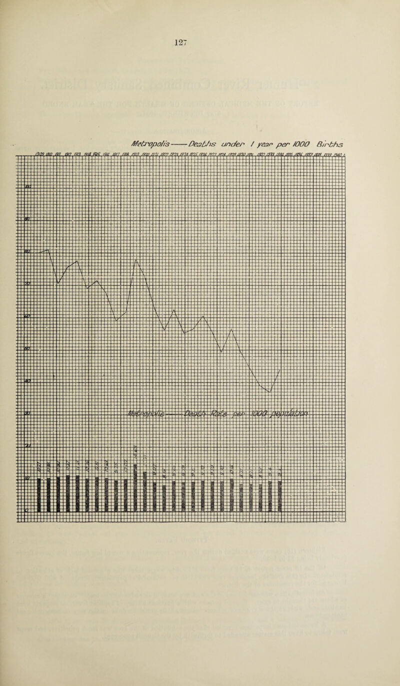 /tfehropo/is-Deaths unc/er / year per /OOO B/nths