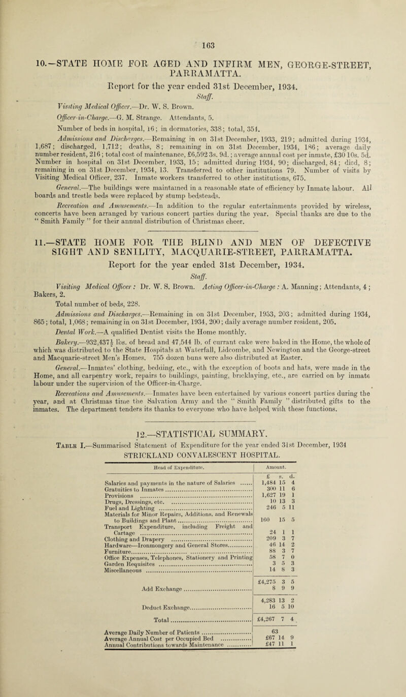 10.—STATE HOME EOR AGED AND INEIRM MEN, GEORGE-STREET, PARRAMATTA. Report for the year ended 31st December, 1934. Staff. Visiting Medical Officer.—Dr. W. S. Brown. Officer-in-Charge.—G. M. Strange. Attendants, 5. Number of beds in hospital, 16; in dormatories, 338; total, 351. Admissions and Discharges.—Remaining in on 31st December, 1933, 219; admitted during 1934, 1,687; discharged, 1,712; deaths, 8; remaining in on 31st December, 1934, 186; average daily number resident, 216; total cost of maintenance, £6,592 3s. 9d.; average annual cost per inmate, £30 10s. 5d. Number in hospital on 31st December, 1933, 15; admitted during 1934, 90; discharged, 84; died, 8; remaining in on 31st December, 1934, 13. Transferred to other institutions 79. Number of visits by Visiting Medical Officer, 237. Inmate workers transferred to other institutions, 675. General.—The buildings were maintained in a reasonable state of efficiency by Inmate labour. All boards and trestle beds were replaced by stump bedsteads. Recreation and Amusements.—In addition to the regular entertainments provided by wireless, concerts have been arranged by various concert parties during the year. Special thanks are due to the “ Smith Family ” for their annual distribution of Christmas cheer. 11.—STATE HOME EOR THE BLIND AND MEN OE DEEECTIYE SIGHT AND SENILITY, MACQUARIE-STREET, PARRAMATTA. Report for the year ended 31st December, 1934. Staff. Visiting Medical Officer : Dr. W. S. Brown. Acting Officer-in-Charge : A. Manning; Attendants, 4 ; Bakers, 2. Total number of beds, 228. Admissions and Discharges.—Remaining in on 31st December, 1933, 203; admitted during 1934, 865; total, 1,068; remaining in on 31st December, 1934, 200; daily average number resident, 205. Dental Work.—A qualified Dentist visits the Home monthly. Bakery.—932,4374 lbs. of bread and 47,544 lb. of currant cake were baked in the Home, the whole of which was distributed to the State Hospitals at Waterfall, Lidcombe, and Newington and the George-street and Macquarie-street Men’s Homes. 755 dozen buns were also distributed at Easter. General.—Inmates’ clothing, bedding, etc., with the exception of boots and hats, were made in the Home, and all carpentry work, repairs to buildings, painting, bricklaying, etc., are carried on by inmate labour under the supervision of the Officer-in-Charge. Recreations and Amusements.—Inmates have been entertained by various concert parties during the year, and at Christmas time the Salvation Army and the “ Smith Family ” distributed gifts to the inmates. The department tenders its thanks to everyone who have helped with these functions. ] 2.—STATISTICAL SUMMARY. Table I.—Summarised Statement of Expenditure for the year ended 31st December, 1934 STRICKLAND CONVALESCENT HOSPITAL. Head of Expenditure. Amount. Salaries and payments in the nature of Salaries . Gratuities to Inmates. Provisions . Drugs, Dressings, etc. Fuel and Lighting . Materials for Minor Repairs, Additions, and Renewals to Buildings and Plant. Transport Expenditure, including Freight and Cartage . Clothing and Drapery . Hardware—Ironmongery and General Stores. Furniture. Office Expenses, Telephones, Stationery and Printing Garden Requisites . Miscellaneous . Add Exchange Deduct Exchange. Total. Average Daily Number of Patients. Average Annual Cost per Occupied Bed Annual Contributions towards Maintenance £ S. d. 1,484 15 4 300 11 6 1,627 19 1 10 13 3 246 5 11 160 15 5 24 1 1 209 3 7 46 14 2 88 3 7 58 7 0 3 5 3 14 8 3 £4,275 3 5 8 9 9 4,283 13 2 16 5 10 £4,267 7 4 63 £67 14 9 £47 11 1
