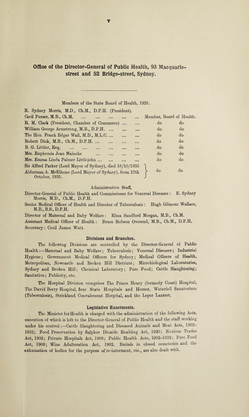 Y Office of the Director-General of Public Health, 93 Macquarie- street and 52 Bridge-street, Sydney. Members of the State Board of Health, 1935. E. Sydney Morris, M.D., Ch.M., D.P.H. (President). Cecil Purser, M.B., Ch.M. ... . R. M. Clark (President, Chamber of Commerce). William George Armstrong, M.B., D.P.H. The Hon. Frank Edgar Wall, M.D., M.L.C. Robert Dick, M.B., Ch.M., D.P.H. B. G. Littler, Esq. Mrs. Euphemia Jean Maineke . Mrs. Emma Linda Palmer Littlejohn. Sir Alfred Parker (Lord Mayor of Sydney), died 18/10/1935 Alderman A. McElhone (Lord Mayor of Sydney), from 27th October, 1935. Member, Board of Health. do do do do do do do do do do do do do do do do Administrative Staff, Director-General of Public Health and Commissioner for Venereal Diseases : E. Sydney Morris, M.D., Ch.M., D.P.H. Senior Medical Officer of Health and Director of Tuberculosis : Hugh Gilmour Wallace, M.B., B.S., D.P.H. Director of Maternal and Baby Welfare : Elma Sandford Morgan, M.B., Ch.M. Assistant Medical Officer of Health : Bruce Robson Overend, M.B., Ch.M., D.P.H. Secretary: Cecil James Watt. Divisions and Branches. The following Divisions are controlled by the Director-General of Public Health :—Maternal and Baby Welfare; Tuberculosis; Venereal Diseases; Industrial Hygiene; Government Medical Officers for Sydney; Medical Officers of Health, Metropolitan, Newcastle and Broken Hill Districts; Microbiological Laboratories, Sydney and Broken Hill; Chemical Laboratory; Pure Food; Cattle Slaughtering; Sanitation; Publicity, etc. The Hospital Division comprises The Prince Henry (formerly Coast) Hospital, The David Berry Hospital, four State Hospitals and Homes, Waterfall Sanatorium (Tuberculosis), Strickland Convalescent Hospital, and the Leper Lazaret. Legislative Enactments. The Minister for Health is charged with the administration of the following Acts, execution of which is left to the Director-General of Public Health and the staff working under his control:—Cattle Slaughtering and Diseased Animals and Meat Acts, 1902- 1932; Food Preservation by Sulphur Dioxide Enabling Act, 1920; Noxious Trades Act, 1902; Private Hospitals Act, 1908; Public Health Acts, 1902-1932; Pure Food Act, 1908; Wine Adulteration Act, 1902. Burials in closed cemeteries and the exhumation of bodies for the purpose of re-interment, etc., are also dealt with.