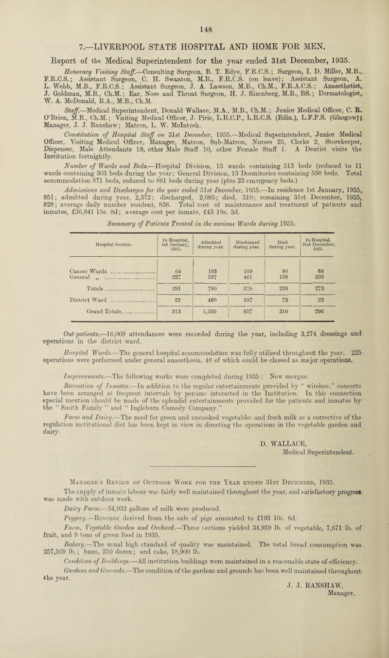 7.—LIVERPOOL STATE HOSPITAL AND HOME FOR MEN. Report of the Medical Superintendent for the year ended 31st December, 1935. Honorary Visiting Staff.—Consulting Surgeon, B. T. Edye, F.R.C.S.; Surgeon, I. D. Miller, M.B., F.R.C.S.; Assistant Surgeon, C. H. Swanton, M.B., F.R.C.S. (on leave); Assistant Surgeon, A. L. Webb, M.B., F.R.C.S.; Assistant Surgeon, J. A. Lawson, M.B., Ch.M., F.R.A.C.S.; Anaesthetist, J. Goldman, M.B., Ch.M.; Ear, Nose and Throat Surgeon, H. J. Eizenberg, M.B., BS.; Dermatologist,. W. A. McDonald, B.A., M.B., Ch.M. Staff.—Medical Superintendent, Donald Wallace, M.A., M.B., Ch.M.; Junior Medical Officer, C. R. O’Brien, M.B., Ch.M.; Visiting Medical Officer, J. Pirie, L.R.C.P., L.R.C.S. (Edin.), L.F.P.S. (Glasgow) j Manager, J. J. Ranshaw; Matron, L. W. McIntosh. Constitution of Hospital Staff on 31 st December, 1935.—Medical Superintendent, Junior Medical Officer, Visiting Medical Officer, Manager, Matron, Sub-Matron, Nurses 25, Clerks 2, Storekeeper, Dispenser, Male Attendants 18, other Male Staff 10, other Female Staff 1. A Dentist visits the Institution fortnightly. Number of Wards and Beds.—Hospital Division, 13 wards containing 313 beds (reduced to 11 wards containing 303 beds during the year; General Division, 13 Dormitories containing 558 beds. Total accommodation 871 beds, reduced to 861 beds during year (plus 23 emergency beds.) Admissions and Discharges for the year ended 31si December, 1935.—In residence 1st January, 1935, 851; admitted during year, 2,372; discharged, 2,085; died, 310; remaining 31st December, 1935, 828; average daily number resident, 838. Total cost of maintenance and treatment of patients and inmates, £36,841 15s. 8d; average cost per inmate, £43 19s. 3d. Summary of Patients Treated in the various Weirds during 1935. Hospital Section. In Hospital, 1st January, 1935. Admitted during year. Discharged during year. Died during year. In Hospital, 31st December, 1935. Cancer Wards . 64 193 109 80 68 General ,, . 227 597 461 158 205 Totals. 291 790 570 238 273 District Ward . 22 460 337 72 23 Grand Totals. 313 1,250 957 310 296 Out-patients.—16,009 attendances were recorded during the year, including 3,274 dressings and operations in the district ward. Hospitcd Wards.—The general hospital accommodation was fully utilised throughout the year. 225 operations were performed under general anaesthesia, 48 of which could be classed as major operations. Improvements.—The following works were completed during 1935 : New morgue. Recreation of Inmates.—In addition to the regular entertainments provided by “ wireless,” concerts have been arranged at frequent intervals by persons interested in the Institution. In this connection special mention should be made of the splendid entertainments provided for the patients and inmates by the “ Smith Family ” and “ Ingleburn Comedy Company.” Farm and Dairy.-—The need for green and uncooked vegetables and fresh milk as a corrective of the regulation institutional diet has been kept in view in directing the operations in the vegetable garden and dairy. D. WALLACE, Medical Superintendent. Manager’s Review of Outdoor Work for the Year ended 31st December, 1935. The supply of inmate labour was fairly well maintained throughout the year, and satisfactory progress was made with outdoor work. Dairy Farm.—34,932 gallons of milk were produced. Piggery.—Revenue derived from the sale of pigs amounted to £193 10s. 6d. Farm, Vegetable Garden and Orchard.—-These sections yielded 34,959 lb. of vegetable, 7,671 lb. of fruit, and 9 tons of green food in 1935. Bakery.—The usual high standard of quality was maintained. The total bread consumption was 257,509 lb.; buns, 250 dozen; and cake, 18,900 lb. Condition of Buildings.—All institution buildings were maintained in a reasonable state of efficiency. Gardens and Grounds.—The condition of the gardens and grounds has been well maintained throughout, the year. J. J. RANSHAW, Manager.
