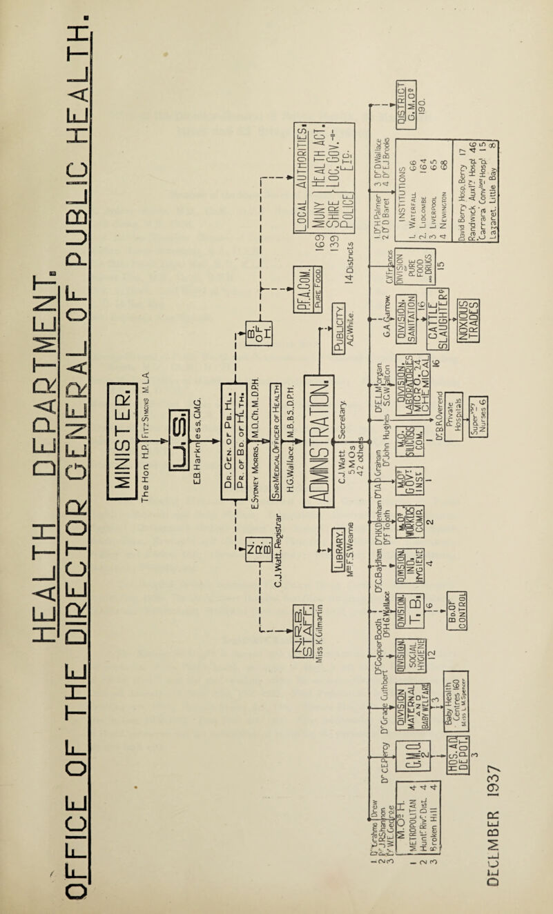 HEALTH DEPARTMENT. OFFICE OF THE DIRECTOR GENERAL OF PUBLIC HEALTH. wt • CO 1- 1 Ll-J CO 7 1 _ OL CO n. CO h—C!D TZ ——1 -U_1 h— <T CO =o L_J CO Inz_i Lo-J _i >. LiJ O < ^ ZZi 0X0 o 20DQ. -* Q o CO o C_D Lx. <r Id rr QJ LL ex CO Z o Q ■ J r ■ X 1- a; Q 2 TealthI Ld h” 5 GO N H Lu ol u (ri CQ a h_ r y o -C o d L. o or UJ a CO z: 31 C 3 ' c * 1 . X U 2 y 0 d CQ L. 0 (0 5 cc 0 t o < O o X Q) X 1- cd □ a: □ a a 2 > UJ i £ w 2 a; 2 to UJ — CMCQ