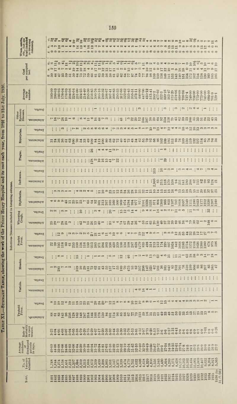 Table XI.—Summary Table, showing the work of the Prince Henry Hospital and its cost each year, from 1891 to 31st July, 1936. _ Cl § ©•a s£-§ ^ 03 S >•0 3 H C P TT\ 0 o •- m k> C d; jjj 3 H 3 U O 'S.-2 K A 8 a> g be eo s c p a •stnsaa •Buojsstrapy •sq^aa •suoissirapy •sq^oa •euoissruipy 3 O a te 68 •c a ja o br 2 £ Cl o 5 a *a be C3 . 'V 0 O a Phoopi Cough a> m TJ o c$ ^ OfcPH <rf 6 ^£8 O ‘C c8 > © £ , £ •Bin^aa •saorssiuipy •sq^oa •BUOIBStmpV •smuoa •saoiesirapy •eq^aa 'saoissnnpy •sq^UoQ •saoiseimpy •sq^t’oa •Raoiseiuipy •SqjBOQ - -1 •^joisHiiiipy < aU-4M HUMly >44 H»4r.4*>'WH ^144ni^4j>«4H»tf44MU 4w 4J S4.J* —, -I —| _| „9hS« - 4P»S'Wja05SM«t'.9e'^'«P»B>P54'«P'»P<M—— e«MflSl««W«5CM >H *H iH b_4 »H iH mH m4 O C? <2? © O GO O OO^OOOOOOOOOOs^OwOO^ CO , -tH H-f «HiHNeoH(«Hir4^H©» <1* HH< eoH* Ho p-<kN eolrj* Hr# Hn ^^f-O^-'-hiMO'-mXICO^^-hOhXIO^O-hhOIO^’' HncoHi «(M^O00^WHNhHOQQa»COH®O JWh'OOt'HOO^OOOTliah'flNMhHiONO^Oh^^ONOOt'WOHQGOOOHtOOOTl'HhOlh pH pH rH 0—( pH pH rH pH rH rH pH pH rH rH pH pH rH rH rH pH rH 4iio>#>#iooiow!OL'L'>ooo®ioioioctooot'COt'Si'>ff. oioioO'ji'no'it^ioiaL'toionwooo ^S^SSg-ggg^ggggo®^ ISEIligSSggSssfc&SSSss : co : : : : : : co : ? co : cm : cm ^ h !D h O o O rH pH : GO Tt< GO CO l> CO (H :»ONON^^COO^W^QOGWW05MOIO»OH^(MV5»0 . (N<MH^OCO(N^iOHiOh^OiO(MOiGMiOW(M^W CM CM *0 I'M rH : CO • t> ©M ‘N lO OO ^ iG Ci ^ •L',»iOfO,fXiOHXHr,OClCO,^I>(M,^TlUCOlCClOMCOfC'^Mrt rH P-H HP rH rH r-H rH H^*jDCHMOO^M^C5tfCOOOCO(N(MOODCOCOi'01iflOWCCNC5^HCOCOOCifNh^iC^Tf^ - - - - ------- -- ^ ^ o c. h M(N^«iQCO^lO«^OGCHOCOiOCC>ii^ttM,t‘O^C‘. COOCm 1 Ci O CC h CC (M h 00 C W ::::::::::;c©:T*^Tti»-Hcqr-::::: • •••••••••• d • rH • • • • • ; -• ^ : • :oo(Nocu5Hh(N : : : : : : : : : : : ^ 55 : : : • . CM H pH H OM.. CO pH CO ;0 H ;irj H • rt< ^ 04 rH 'S^^^OCO^^HOGOC'llCNCiCO^r SoOMHhiOrtiO^iCOCWoOOCiOK? ^v^iOr^iicOOlOcOO1 04 H rH rH (01 rH rH CM n CM __ ©M ; CO CO CO . I —I • tP <N CS tP O •rtO©«w(N00^O0COONrH«O^“3r|<KfflnM10CCC;inrtO03t't'Jp ; ; —H (^rtHHtlWNrtMMHHHHiHHHH r-ir-n-KNr-li-lNINMrtfl ■>* <-1 (M <M <M O30CJO^HOa>OOOt~'»O£-g32£i!JSf-S?SS™2?0r:;2Zl!l328L?Gin2ri «CONCOlMOC3C3INOO®MCOO)0®Kffl»r>t'CgrtrH2l^^2'2^I“] H rH —— rH rH p~* rH pH I—H rH I—H h* M rr rH rH ©M OM • CO rH • • • O • • *C0t^ • *OrH • O (M lO ^ :C5Tj100rHQ0TilCMlOI>^lClO : : : : : rH : : ; : : ©m : ^ ph n . ^ ^ •rH CM lO CM ■ co id o r> ao 10 co CM CM 04 CM * CM CM lO O CO O rH I rt- h (M H ^ : Ci L- O Cl © CO lOOIOCMCOrtlCOCOCOCJO^tCO ^ WO ^ : CM 05 •CMC0t>CMCM*d''rH : cm oi ' »d O O CO 'r^|>I>C5CM’^C51drH ; cm •C0C0O5CMG0C0*^OMCOCMt^t^C0I>ld • HCCO^W^rHHCl CM051C00OrHldOTt<C0OC0l0rHT^C0C0O05OTH00t^Q005j0Q0^C00M^^r2J^0Mggg^CMOC0OOjJ^g ClCOOHOOCOiOCOHlOHOOt-OOOCOCldlOCOOaXNt-WOH^Ht-CjOW^OaHLHggQOggg h rH (MCOwHrHrHC010CO<MlOCO^COrHrHrHCMCDdia)r#CO(MCMrHCMCOOGOOjHt^lOJd^OlOCOC005ld X p^ I 01 rH t> X ©4 o H • rH pH rH • Id rH ’ CO : r* I CM < CO CO CO CM VO id H o CO h o H (M CO X O CO ^ t' CO ' rH CO O H 1C P-H rH :0)0®HMN-<rt«5t't-U500>OMei|^Ot'Mflj;3g«gWgS';®g§g§g^5 :MMNMt>fflXTHOioH«au-h;aiooeo^Nooom®^w«oi'21ora®M « CO rH rH pH Tfl CC 04 rH CO rH ^ L CM l- O CM CO o ■'t ^ H ' MOCMtOfflH(»MiOHiOO'#Ot'IMN»t'M®OIMOQ!!(SOHl0 5^iOiOTf>f'<)i^M««(nHlM — >—c 1—1 m rt N N (M CJ C4 f—rH ^>—1 CO->fOCOCOOOOfdGOt^rP'^!»OOC!TPr->'^CDincOt^l^fO^C53C'rH>fJ^!®M«'r®g^J2^^^^2ry::L’t'‘ X!Oa!TfOSMN«DH'H<>H^tCit'MOOOi“i0500050lL'*l><M>Or-iC<5C15D'tf,5,5'!jllO>0 — CO « “J « « « rH CMr*HrHrtCMCMrHHrHH rH rH ^ « . Old £^5 cc i; o a; 5 g H H U C3 CJ o c o <u OJ o bi, a i- o aj > c« V. >D < « h — p. .5 S3 c5 4^ T3 e0ifO«t'-0'>0C0S3Oi5Ot'f-Offl«'#M®N®«^3n'MOMt' f'^ oc.->ao30(C?j NOOOOOO»t'Nt'NOHNiOffi'#OM«t-«00-O^NHMOOM«'»3fflipMC!i av^ M^4'4iMWoii^ioio6^iiiiniiioioiicioOrt'iMM^tot'|o10oio<oe,oo^ts3o ~ O!D00CDffiM'-0Tj(OO'<l''#N^HM«C03MN03^jM2O®5Ot'M r00WH^ oooooooocoHNOt'03«OH»rHOHio«)Owoci>iio®r-w‘pMn'?f-I»l?7vll;''Tr7 ' •^'«1CO<N<M^OMe^MMe<^^OCOCOCOCOC'OeOC'5^0<^^<Ml'^5CO^'•'<:,^C'QC*^<^l<^^<^lc^C^<?■lCN*''N'^^''','• , o5® ao-«+iTj<QO-4COt^TPo;cooocsoiCicoio-jc^ •fTfi'isoHo.ffusHmi'Occooin'ift « p ■ CS^C^— r e<r ->r -m’ co^-i'’Ofr50'-'tNL'3»0-riOOTCOt )HOfl«!Haoi'a»aoo^i'nhhonu«nKg jaas i- cs cs1 cs' <m*‘ US' ?f ss co oo c<> ci' co co <m* « co tjTico tp ^ ^ ^ ^ >o w ® ° 00 i qo o m <M ' OT r- cj rP ^ “2 'lOi'OC-OQoonONO - -1 O O ^ ' 4HH 5C-J 5© <N O >0 ooVoddoHHO© a> ac io COOS© — (N?!^O'0t'»OOH«M^O — ^1 r.. 5*1 cs, Ol 04 CM 04 co CO CO CO CO CO CO -ClCO^»OCl^COOOrHNO,tiOOrrCOCiO'H'N«^l.pCpl CD^^_-.-. - (Ncr3c/5cr3crujcb^ CjC5 05C5000C500000000000HrjPP-.HHr<H-HWg^n^^ y (JJOJC500c3w COaDOOCOCOOOCOCOOOOOOOOCJOCiOOOOOOOCIiOOOOSliSSHHHHHHHHHHr-rxO) ^-,^HrHrHfHHHr-lrHHr-»pHHrH-HrHr— r^rHrHrHrHVrHPHHH^rHrHrHpHrHrHrHrrHr-1 —. o ^ -*_< w CO CO