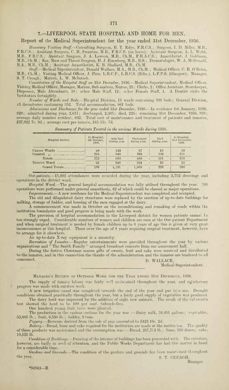 7.—LIVERPOOL STATE HOSPITAL AND HOME FOR MEN. Report of the Medical Superintendent for the year ended 31st December, 1936. Honorary Visiting Staff.—Consulting Surgeon, B. T. Edyc, F.R.C.S.; Surgeon, I. 1). Miller, M.B., F.R.C.S.; Assistant Surgeon, C. H. Swanton, M.B., F.R.C.S. (on leave); Assistant Surgeon, A. L. Webb, M.B., F.R.C.S.; Assistant Surgeon, J. A. Lawson, M.B., Ch.M., F.R.A.C.S.; Anaesthetist, J. Goldman, M.B., Ch.M.; Ear, Nose and Throat Surgeon, H. J. Eizenberg, M.B., B.S.; Dermatologist, W. A. McDonald, B.A., M.B., Ch.M.; Assistant Anaesthetist, K. B. Shallard, M.B., Ch.M. Staff—Medical Superintendent, Donald Wallace, M.A., M.B., Ch.M.; Medical Officer, C. R. O’Brien, M.B., Ch.M.; Visiting Medical Officer, J. Pirie, L.R.C.P., L.R.C.S. (Edin.), L.F.P.S. (Glasgow); Manager, S. T. Creagh; Matron, L. W. McIntosh. Constitution of the Hospital Staff on 31 st December, 1936.—Medical Superintendent, Medical Officer, Visiting Medical Officer, Manager, Matron, Sub-matron, Nurses, 25 ; Clerks, 2 ; Office Assistant, Storekeeper, Dispenser, Male Attendants, 18; other Male Staff, 12; other Female Staff, 1. A Dentist visits the Institution fortnightly. Number of Wards and Beds.—Hospital Division, 11 wards containing 309 beds; General Division, i3 dormitories containing 552. Total accommodaiion, 861 beds. Admissions and Discharges for the year ended 31si December, 1936.—In residence 1st January, 1936, 828; admitted during year, 2,61 T; discharged, 2,385; died, 226; remaining 31st December, 1936, 828; average daily number resident. 832. Total cost of maintenance and treatment of patients and inmates, £37,922 7s. 9d.; average cost per inmate, £45 11s. 7d. Summary of Patients Treated in the various Weirds during 1936. Hospital Section. In Hospital, 1st January, 1936. Adm'tted during year. Discharged during year. Died during year. In Hospital, 31tt December, 1936. Cancer Wards . 08 143 87 65 59 General ,, . 203 540 398 136 211 Totals . 273 683 485 201 270 District Ward . 23 548 524 25 22 Grand Totals. 296 1,231 1,009 226 292 Out-patients.—15,402 attendances were recorded during the year, including 3,752 dressings and operations in the district ward. Hospital Ward.—The general hospital accommodation was fully utilised throughout the year. 308 operations were performed under general anaesthesia, 62 of which could be classed as major operations. Improvements.—A new residence for the Medical Superintendent was completed and occupied. The old and dilapidated dairy structures were replaced by the erection of up-to-date buildings for milking, storage of fodder, and housing of the men engaged at the dairy. A commencement was made in October on the reconditioning and remaking of roads within 1 he institution boundaries and good progress is being made with the work. The provision of hospital accommodation in the Liverpool district for women patients cannot le too strongly urged. Considerable numbers of women and children are seen at the Out-patient Department and when surgical treatment is needed by female children up to 8 years of age this is given at very great inconvenience at this hospital. Those over the age of 8 years requiring surgical treatment, however, have to arrange for it elsewhere. An up-to-date X-ray equipment is a necessity. Recreation of Inmates.—Regular entertainments were provided throughout the year by various organisations and “ The Smith Family ” arranged broadcast concerts from our amusement hall. During the festive Christmas season gifts of sweets, fruit and cake were received and distributed to the inmates, and in this connection the thanks of the administration and the inmates are tendered to all concerned. D WALLACE, Medical Superintendent. Manager’s Review of Outdoor Work for the Year ended 31st December, 1936. The supply of inmate labour was fairly well maintained throughout the year, and satisfactory progress was made with outdoor work. A new irrigation canal was completed towards the end of the year and put into use. Drought conditions obtained practically throughout the year, but a fairly good supply of vegetables was produced. The dairy herd was improved by the addition of eight new animals. The result of the tuberculin test showed the herd to be 100 per cent, tubercle-free. One hundred young fruit trees were planted. The production in the various sections for the year was :—Dairy milk, 34,051 gallons; vegetables, 53,685 lb.; fruit, 6,550 lb.; fodder, 9 tons. Piggery.—Revenue derived from the sale of pigs amounted to £423 19s. 2d. Bakery.—Bread, buns and cake required for the institution are made at the institut ion. The quality of these products was maintained and the consumption was :—Bread, 257,733 lb.; buns, 250 dozen; cake. 19,125 lb. Condition of Buildings.—Painting of the interior of buildings has been proceeded with. The exteriors, however, arc badly in need of attention, and the Public Works Department has had this matter in hand for a considerable time. Gardens and' Grounds.—The condition of the gardens and grounds has been mainl ined throughout the year. S. T. CREAGH, Manager. *50543—R
