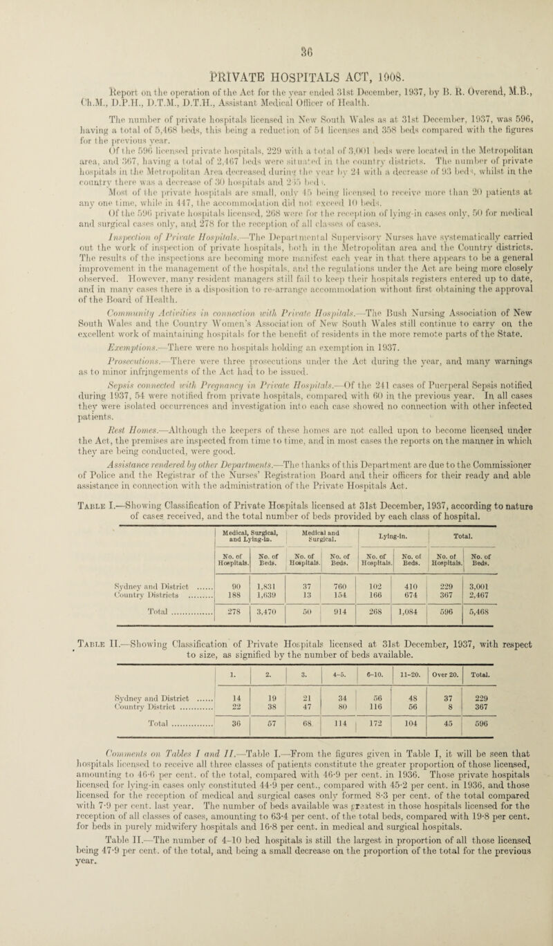 PRIVATE HOSPITALS ACT, 1968. .Report on the operation of the Act for the year ended 31st December, 1937, by B. R. Overend, M.B., Ch.M, D.P.H., D.T.M., D.T.H., Assistant Medical Officer of Health. The number of private hospitals licensed in New South Wales as at 31st December, 1937, was 596, having a total of 5,468 beds, this being a reduction of 54 licenses and 358 beds compared with the figures for the previous year. Of I lie 596 licensed private hospitals, 229 with a total of 3,001 beds were located in the Metropolitan area, and 367, having a total of 2,467 beds were situated in the country districts. The number of private hospitals in the Metropolitan Area decreased during the year by 24 with a decrease of 93 beds, whilst in the country there was a decrease of 30 hospitals and 215 bed <. Most of llie private hospitals are small, only 15 being licensed to receive more than. 20 patients at any one time, while in 447, the accommodation did not exceed 10 beds. Of the 596 private hospitals licensed, 268 were for the reception of lying-in cases only, 50 for medical and surgical cases only, and 278 for the reception of all classes of cases. Inspection of Private Hospitals.—The Depart mental Supervisory Nurses have systematically carried out the work of inspection of private hospitals, both in the Metropolitan area and the Country districts. The results of the inspections are becoming more manifest each year in that there appears to be a general improvement in the management of the hospitals, and the regulations under the Act are being more closely observed. However, many resident managers still fail to keep their hospitals registers entered up to date, and in many cases there k a disposition to re-arrange accommodation without first obtaining the approval of the Board of Health. Community Activities in connection with Private Hospitals.—The Bush Nursing Association of New South Wales and the Country Women’s Association of New South Wales still continue to carry on the excellent work of maintaining hospitals for the benefit of residents in the more remote parts of the State. Exemptions.—There were no hospitals holding an exemption in 1937. Prosecutions.—There were three prosecutions under the Act during the year, and many warnings as to minor infringements of the Act had to be issued. Sepsis connected with Pregnancy in Private Hospitals.—Of the 241 cases of Puerperal Sepsis notified during 1937, 54 were notified from private hospitals, compared with 60 in the previous year. In all cases they were isolated occurrences and investigation into each case showed no connection with other infected patients. Pest Homes.—Although the keepers of these homes are not called upon to become licensed under the Act, the premises are inspected from time to time, and in most cases the reports on the manner in which they are being conducted, were good. Assistance rendered by other Departments.—The thanks of this Department are due to the Commissioner of Police and the Registrar of the Nurses’ Registration Board and their officers for their ready and able assistance in connection with the administration of the Private Hospitals Act. Table I.—Showing Classification of Private Hospitals licensed at 31st December, 1937, according to nature of cases received, and the total number of beds provided by each class of hospital. Sydney and District . Country Districts . Medical, Surgical, and Lying-in. Medical and Surgical. Lying-in. Total. No. of Hospitals. No. of Beds. No. of Hospitals. No. of Beds. No. of Hospitals No. of Beds. No. of Hospitals. No. of Beds. 1 90 188 1,831 1,639 37 13 760 154 102 166 410 674 229 367 3,001 2,467 Total . 278 3,470 50 914 268 1,084 596 5,468 Table II.—Showing Classification of Private Hospitals licensed at 31st December, 1937, with respect to size, as signified by the number of beds available. 1. 2. 3. 4-5. 6-10. 11-20. Over 20. Total. Sydney and District . Country District . 14 19 21 34 56 48 37 229 22 38 47 80 116 56 8 367 Total . 36 57 68 114 172 104 45 596 Comments on Tables I and II.—Table I.—Prom the figures given in Table I, it will be seen that hospitals licensed to receive all three classes of patients constitute the greater proportion of those licensed, amounting to 46-6 per cent, of the total, compared with 46-9 per cent, in 1936. Those private hospitals licensed for lying-in cases only constituted 44-9 per cent., compared with 45-2 per cent, in 1936, and those licensed for the reception of medical and surgical cases only formed 8-3 per cent, of the total compared with 7-9 per cent, last year. The number of beds available was greatest in those hospitals licensed for the reception of all classes of cases, amounting to 63-4 per cent, of the total beds, compared with 19-8 per cent, for beds in purely midwifery hospitals and 16-8 per cent, in medical and surgical hospitals. Table II.—The number of 4-10 bed hospitals is still the largest in proportion of all those licensed being 47-9 per cent, of the total, and being a small decrease on the proportion of the total for the previous year.