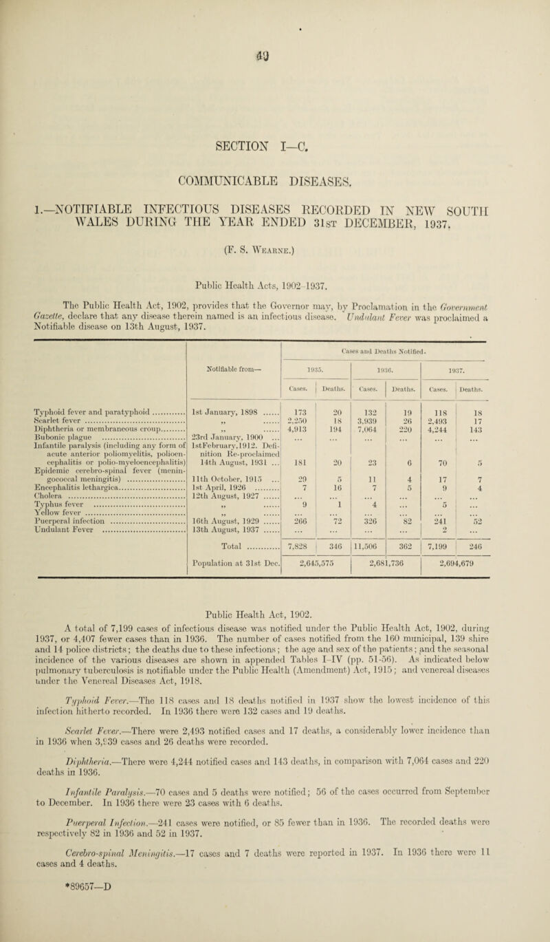 SECTION I—C, COMMUNICABLE DISEASES. 1.—NOTIFIABLE INFECTIOUS DISEASES RECORDED IN NEW SOUTH WALES DURING THE lrEAR ENDED 31st DECEMBER, 1937.“ (F. S. Weakne.) Public Health Acts, 1902-1937. The Public Health Act, 1902, provides that the Governor may, by Proclamation in the Government Gazette, declare that any disease therein named is an infectious disease. * Undulant Fever was proclaimed a Notifiable disease on 13th August, 1937. Cases and Deaths Notified. Typhoid fever and paratyphoid. Scarlet fever . Diphtheria or membraneous croup. Bubonic plague . Infantile paralysis (including any form of acute anterior poliomyelitis, polioen¬ cephalitis or polio-myeloencephalitis) Epidemic cerebro-spinal fever (menin¬ gococcal meningitis) . Encephalitis lethargica. Cholera . Typhus fever . Yellow fever . Puerperal infection . Undulant Fever . Notifiable from— 1935. 19. iC. 19 37. Cases. Deaths. Cases. Deaths. Cases. Deaths. 1st January, 1898 . 173 20 132 19 118 18 99 . 2,250 18 3,939 26 2,493 17 99 . 4,913 194 7,064 220 4,244 143 23rd January, 1900 • • • lstFebruary,1912. Defi- nition Re-proclaimed 14th August, 1931 ... 181 20 23 6 70 5 11th October, 1915 29 5 11 4 17 7 1st April, 1926 . 7 16 7 5 9 4 12th August, 1927 . ... ... ,,, • * • 99 . 9 1 4 ... 5 ... 16th August, 1929 . 266 72 326 82 241 52 13th August, 1937 . ... ... ... ... 2 ... Total . 7,828 346 11,506 362 7,199 246 Population at 31st Dec. 2,645,575 2,68 1,736 2,694,679 Public Health Act, 1902. A total of 7,199 cases of infectious disease was notified under the Public Health Act, 1902, during 1937, or 4,407 fewer cases than in 1936. The number of cases notified from the 160 municipal, 139 shire and 14 police districts; the deaths due to these infections; the age and sex of the patients; and the seasonal incidence of the various diseases are shown in appended Tables I-IV (pp. 51-56). As indicated below pulmonary tuberculosis is notifiable under the Public Health (Amendment) Act, 1915; and venereal diseases under the Venereal Diseases Act, 1918. Tuphold Fever.—The 118 cases and 18 deaths notified in 1937 show the lowest incidence of this infection hitherto recorded. In 1936 there were 132 cases and 19 deaths. Scarlet Fever.—There were 2,493 notified cases and 17 deaths, a considerably lower incidence than in 1936 when 3,939 cases and 26 deaths were recorded. Diphtheria.—There were 4,244 notified cases and 143 deaths, in comparison with 7,064 cases and 220 deaths in 1936. Infantile Paralysis.—70 cases and 5 deaths were notified; 56 of tho cases occurred from September to December. In 1936 there were 23 cases with 6 deaths. Puerperal Infection.—241 cases were notified, or 85 fewer than in 1936. The recorded deaths were respectively 82 in 1936 and 52 in 1937. Cerehro-spinal Meningitis.—17 cases and 7 deaths were reported in 1937. In 1936 there were 11 cases and 4 deaths. *89657—D