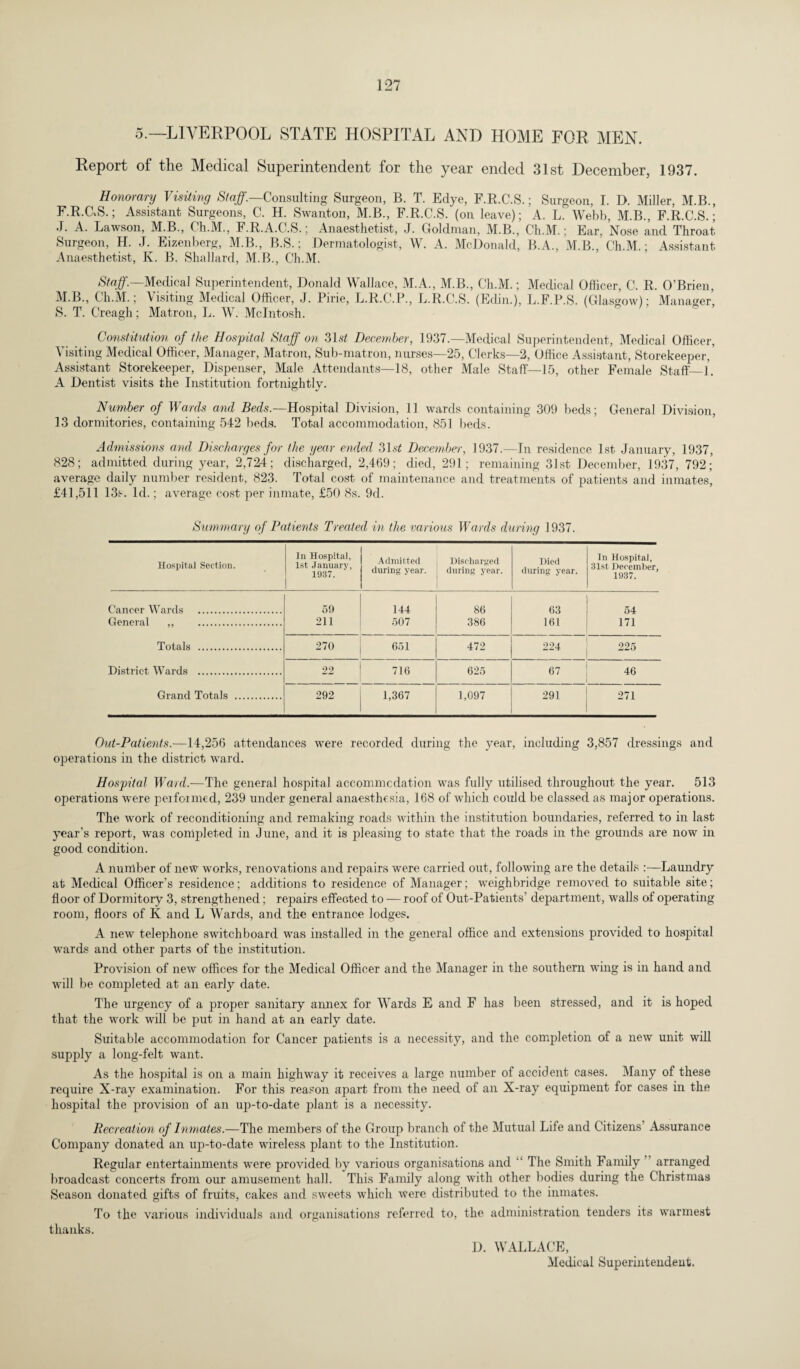 5.—LIVERPOOL STATE HOSPITAL AND HOME FOR MEN. Report of the Medical Superintendent for the year ended 31st December, 1937. Honorary Visiting Staff.—Consulting Surgeon, B. T. Edye, F.R.C.S.; Surgeon, I. D. Miller, M.B., F.R.C.S.; Assistant Surgeons, C. H. Swanton, M.B., F.R.C.S. (on leave); A. L. Webb, M.B., F.R.C.S.; .T. A. Lawson, M.B., Ch.M., F.R.A.C.S.; Anaesthetist, J. Goldman, M.B., Ch.M.; Ear, Nose and Throat Surgeon, H. J. Eizenberg, M.B., B.S.; Dermatologist, W. A. McDonald, B.A., M.B., Ch.M.; Assistant Anaesthetist, K. B. Shallard, M.B., Ch.M. Staff.—Medical Superintendent, Donald Wallace, M.A., M.B., Ch.M.; Medical Officer, C. R. O’Brien, MB., Ch.M.; \isiting Medical Officer, J. Pirie, L.R.C.P., L.R.C.S. (Edin.), L.F.P.S. (Glasgow); Manager, S. T. Creagh; Matron, L. W. McIntosh. Constitution of the Hospital Staff on 31s/ December, 1937.—Medical Superintendent, Medical Officer, Visiting Medical Officer, Manager, Matron, Sub-matron, nurses—25, Clerks—2, Office Assistant, Storekeeper, Assistant Storekeeper, Dispenser, Male Attendants—18, other Male Staff—15, other Female Staff—1. A Dentist visits the Institution fortnightly. Number of Wards and Beds.—Hospital Division, 11 wards containing 309 beds; General Division, 13 dormitories, containing 542 beds. Total accommodation, 851 beds. Admissions and Discharges for the year ended 31s/ December, 1937.—In residence 1st January, 1937, 828; admitted during year, 2,724; discharged, 2,469; died, 291; remaining 31st December, 1937, 792; average daily number resident, 823. Total cost of maintenance and treatments of patients and inmates, £41,511 13s. Id.; average cost per inmate, £50 8s. 9d. Summary of Patients Treated in the various Wards during 1937. Hospital Section. In Hospital, 1st January, 1937. Admitted during year. Discharged during year. Died during year. In Hospital, 31st December, 1937. Cancer Wards . 59 144 86 63 54 General ,, . 211 507 386 161 171 Totals . 270 651 472 224 225 District Wards . 22 716 625 67 46 Grand Totals . 292 1,367 1,097 291 271 Out-Patients.—14,256 attendances were recorded during the year, including 3,857 dressings and operations in the district ward. Hospital Ward.—The general hospital accommodation was fully utilised throughout the year. 513 operations were peifonned, 239 under general anaesthesia, 168 of which could be classed as major operations. The work of reconditioning and remaking roads within the institution boundaries, referred to in last year's report, was completed in June, and it is pleasing to state that the roads in the grounds are now in good condition. A number of new works, renovations and repairs were carried out, following are the details :—Laundry at Medical Officer’s residence; additions to residence of Manager; weighbridge removed to suitable site; floor of Dormitory 3, strengthened; repairs effected to — roof of Out-Patients’ department, walls of operating- room, floors of K and L Wards, and the entrance lodges. A new telephone switchboard was installed in the general office and extensions provided to hospital wards and other parts of the institution. Provision of new offices for the Medical Officer and the Manager in the southern wing is in hand and will be completed at an early date. The urgency of a proper sanitary annex for Wards E and F has been stressed, and it is hoped that the work will be put in hand at an early date. Suitable accommodation for Cancer patients is a necessity, and the completion of a new unit will supply a long-felt want. As the hospital is on a main highway it receives a large number of accident cases. Many of these require X-ray examination. For this reason apart from the need of an X-ray equipment for cases in the hospital the provision of an up-to-date plant is a necessity. Recreation of Inmates.—The members of the Group branch of the Mutual Life and Citizens’ Assurance Company donated an up-to-date wireless plant to the Institution. Regular entertainments were provided by various organisations and “ The Smith Family arranged broadcast concerts from our amusement hall. This Family along with other bodies during the Christmas Season donated gifts of fruits, cakes and sweets which were distributed to the inmates. To the various individuals and organisations referred to, the administration tenders its warmest thanks. D. WALLACE,
