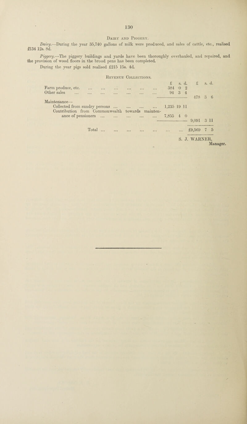 ] 30 Dairy and Piggery. Dairy.—During the year 35,740 gallons of milk were produced, and sales of cattle, etc., realised 1134 12s. 8d. Piggery.—The piggery buildings and yards have been thoroughly overhauled, and repaired, and #he provision of wood floors in the brood pens has been completed. During the year pigs sold realised £215 15s. 4d. Revenue Collections. £ s. d. £ s. d. Farm produce, etc. 384 0 2 Other sales ... ... ... ... ... ... ... 94 3 4 - 478 3 6 Maintenance— Collected from sundry persons ... . ... 1,235 19 11 Contribution from Commonwealth towards mainten¬ ance of pensioners ... ... ... ... ... 7,855 4 0 -- 9,091 3 11 Total ... £9,569 7 5 S. J. WARNER, Manager.