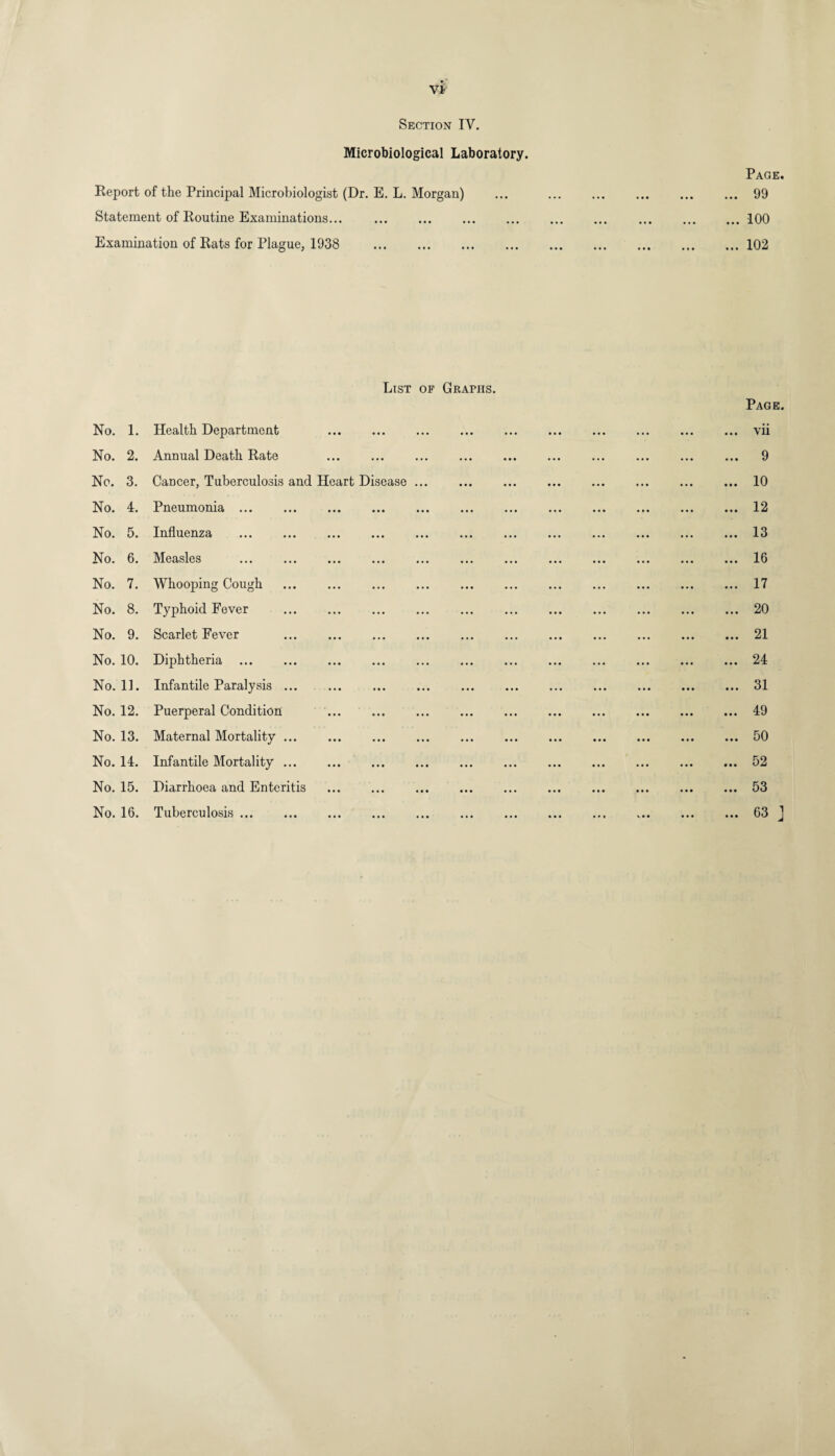 Vi Section IV. Microbiological Laboratory. Report of the Principal Microbiologist (Dr. E. L. Morgan) Statement of Routine Examinations... . Examination of Rats for Plague, 1938 . Page. ... 99 ... 100 ... 102 List of Graphs. Page. No. 1. Health Department . ••• ••• ••• ••• ••• ••• ••• vii No. 2. Annual Death Rate ••• ••• ••• ••• ••• ••• ••• 9 No. 3. Cancer, Tuberculosis and Heart Disease ... • • • ••• ••• ••• ••• ••• ••• 10 No. 4. Pneumonia. ••• ••• ••• ••• ••• ••• ••• 12 No. 5. Influenza . ••• ••• ••• ••• ••• ••• ••• 13 No. 6. Measles . ... 16 No. 7. Whooping Cough ... . ... 17 No. 8. Typhoid Fever ... 20 No. 9. Scarlet Fever ... . ••• ••• ••• ••• ••• ••• 21 No. 10. Diphtheria . ••• ••• ••• ••• ••• ••• ••• 24 No. 11. Infantile Paralysis. • •• ••• ••• ••• ••• • • • • • • 31 No. 12. Puerperal Condition . ••• ••• ••• ••• ••• ••• ••• 49 No. 13. Maternal Mortality ... ••• ••• ••• ••• ••• ••• ••• 50 No. 14. Infantile Mortality. ••• ••• ••• ••• ••• •i» 52 No. 15. Diarrhoea and Enteritis ••• ••• ••• ••• ••• ••• ••• 53 No. 16. Tuberculosis. • •• ••• •# i ii« ••• ••• 63 ]