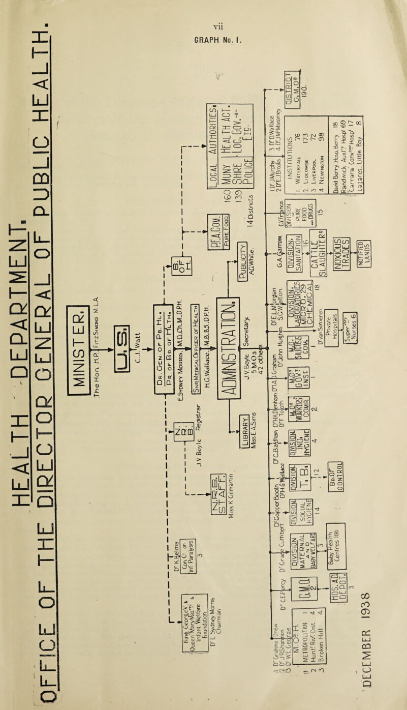H E AI TH DEPARTMENT. DECEMBER 1938