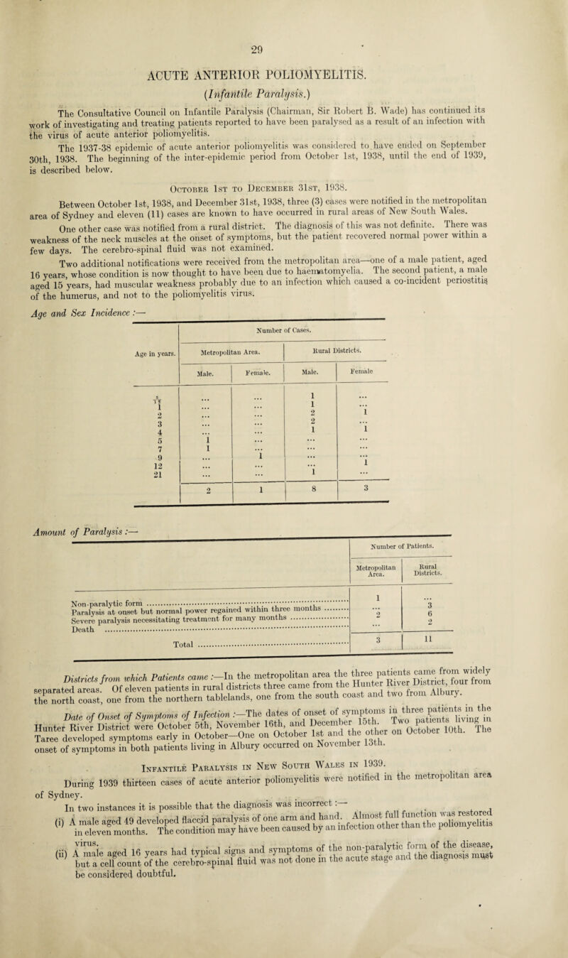 ACUTE ANTERIOR POLIOMYELITIS. (Infantile Paralysis.) The Consultative Council on Infantile Paralysis (Chairman, Sir Robert B. Wade) has continued its work of investigating and treating patients reported to have been paralysed as a result of an infection with the virus of acute anterior poliomyelitis. The 1937-38 epidemic of acute anterior poliomyelitis was considered to have ended on September 30th 1938. The beginning of the inter-epidemic period from October 1st, 1938, until the end of 1939, is described below. October 1st to December 31st, 1938. Between October 1st, 1938, and December 31st, 1938, three (3) cases were notified in the metropolitan area of Sydney and eleven (11) cases are known to have occurred in rural areas of New South Wales. One other case was notified from a rural district. The diagnosis of this was not definite. There was weakness of the neck muscles at the onset of symptoms, but the patient recovered normal power within a few days. The cerebro-spinal fluid was not examined. Two additional notifications were received from the metropolitan area—one of a male patient, aged 16 years, whose condition is now thought to have been due to haeimtomyelia. The second patient, a male aged 15 years, had muscular weakness probably due to an infection which caused a co-incident periostitis of the humerus, and not to the poliomyelitis virus. Age and Sex Incidence :—- __ N umber of Cases. Age in years. Metropolitan Area. Male. Female. 5 1 2 1 ... 2 • • • 3 • . • 4 ... 5 1 7 1 9 • • • i 12 ... 21 ... 2 i Rural Districts. Male. Female 1 1 2 2 1 i i Amount Metropolitan Area. Rural Districts. 1 ... Paralysis at onset but normal power regained within three months . 9 JmJ 3 6 Severe paralysis necessitating treatment lor many monuis . ... 2 3 11 Districts from which Patients came In the metropolitan area the three, u”iricUoYfrom separated areas Of eleven patients in rural districts three came from the Hunter Elver Uistnct lour lrom iTe north coast, one from the northern tablelands, one from the south coast and two from Albmy. Date of Onset of Symptoms of Infection .-The dates of onset of symptoms ^fh^er on OcPtober fOth. The onset of symptoms in both patients living in Albury occurred on November 13th. Infantile Paralysis in New South Wales in 1939. During 1939 thirteen cases of acute anterior poliomyelitis were notified in the metropolitan area of Sydney. In two instances it is possible that the diagnosis was incorrect. , , • ofX ^S^BBSA to SS be considered doubtful.