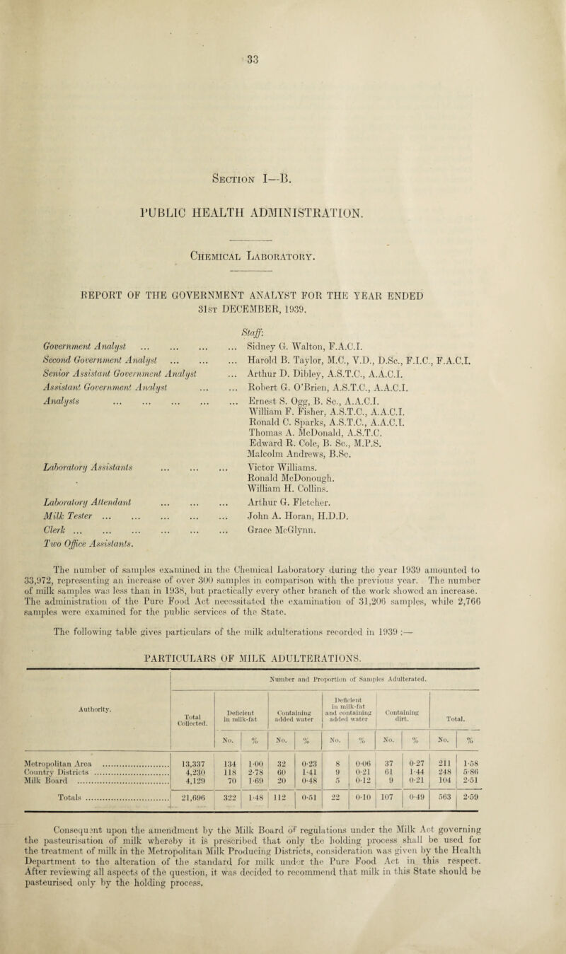 Section I—B. PUBLIC HEALTH ADMINISTRATION. Chemical Laboratory. REPORT OF THE GOVERNMENT ANALYST FOR THE YEAR ENDED 31st DECEMBER, 1939. Go vernment A nalyst Second Government Analyst Senior Assistant Government Analyst Assistant Government Analyst Analysts Laboratory A ssistants Laboratory Attendant Milk Tester ... Clerk ... Two Office Assistants. Staff: Sidney G. Walton, F.A.C.I. Harold B. Taylor, M.C., V.D., D.Sc., F.I.C., F.A.C.I. Arthur D. Dibley, A.S.T.C., A.A.C.I. Robert G. O’Brien, A.S.T.C., A.A.C.I. Ernest S. Ogg, B. Sc., A.A.C.I. William F. Fisher, A.S.T.C., A.A.C.I. Ronald C. Sparks, A.S.T.C., A.A.C.I. Thomas A. McDonald, A.S.T.C. Edward R. Cole, B. Sc., M.P.S. Malcolm Andrews, B.Sc. Victor Williams. Ronald McDonough. William H. Collins. Arthur G. Fletcher. John A. Horan, H.D.D. Grace McGlynn. The number of samples examined in the Chemical Laboratory during the year 1939 amounted to 33,972, representing an increase of over 300 samples in comparison with the previous year. The number of milk samples was less than in 1938, but practically every other branch of the work showed an increase. The administration of the Pure Food Act necessitated the examination of 31,206 samples, while 2,766 samples were examined for the public services of the State. The following tabic gives particulars of the milk adulterations recorded in 1939 :— PARTICULARS OF MILK ADULTERATIONS. Number and Proportion of Samples Adulterated. Authority. Total Collected. Deficient in milk-fat Containing added water Deficient in milk-fat and containing added water Containing dirt. Total. No. o/ /o No. % No. o/ /o No. o/ /o No. % Metropolitan Area . 13,337 134 1-00 32 0-23 8 0-00 37 0-27 211 1-58 Country Districts . 4,230 118 2-78 00 1-41 9 0-21 61 1-44 248 5-86 Milk Board . 4,129 70 1-69 20 0-48 5 012 9 0-21 104 2-51 Totals . 21,096 322 1-48 112 0-51 22 0-10 107 0-49 563 2-59 Consequent upon the amendment by the Milk Board of regulations under the Milk Act governing the pasteurisation of milk whereby it is prescribed that only the holding process shall be used for the treatment of milk in the Metropolitan Milk Producing Districts, consideration was given by the Health Department to the alteration of the standard for milk under the Pure Food Act in this respect. After reviewing all aspects of the question, it was decided to recommend that milk in this State should be pasteurised only by the holding process.