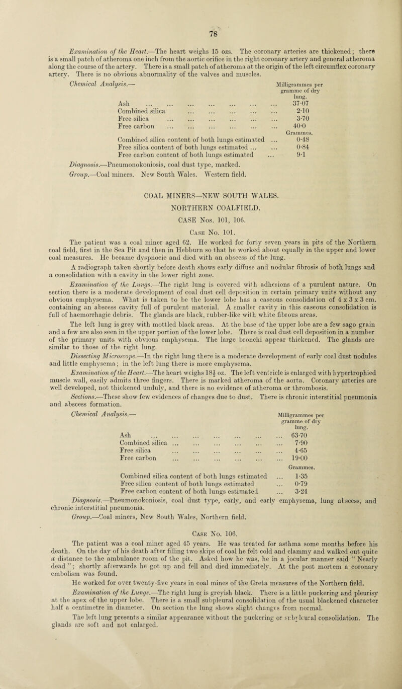 Examination of the Heart.—The heart weighs 15 ozs. The coronary arteries are thickened; there is a small patch of atheroma one inch from the aortic orifice in the right coronary artery and general atheroma along the course of the artery. There is a small patch of atheroma at the origin of the left circumflex coronary artery. There is no obvious abnormality of the valves and muscles. Chemical Analysis.— Milligrammes per gramme of dry lung. Ash 37-07 Combined silica 2-10 Free silica 3-70 Free carbon 40-0 Grammes. Combined silica content of both lungs estimated ... 0-48 Free silica content of both lungs estimated ... ... 0-84 Free carbon content of both lungs estimated ... 9-1 Diagnosis.—Pneumonokoniosis, coal dust type, marked. Group.—-Coal miners. New South Wales. Western field. COAL MINERS—NEW SOUTH WALES. NORTHERN COALFIELD. CASE Nos. 101, 106. Case No. 101. The patient was a coal miner aged 62. He worked for forty seven years in pits of the Northern coal field, first in the Sea Pit and then in Hebburn so that he worked about equally in the upper and lower coal measures. He became dyspnoeic and died with an abscess of the lung. • A radiograph taken shortly before death shows early diffuse and nodular fibrosis of both lungs and a consolidation with a cavity in the lower right zone. Examination of the Lungs.—The right lung is covered wilh adhesions of a purulent nature. On section there is a moderate development of coal dust cell deposition in certain primary units without any obvious emphysema. What is taken to be the lower lobe has a caseous consolidation of 4 x 3 x 3 cm. containing an abscess cavity full of purulent matciial. A smaller cavity in this caseous consolidation is full of haemorrhagic debris. The glands are black, rubber-like with white fibrous areas. The left lung is grey with mottled black areas. At the base of the upper lobe are a few sago grain and a few are also seen in the upper portion of the lower lobe. There is coal dust cell deposition in a number of the primary units with obvious emphysema. The large bronchi appear thickened. The glands are similar to those of the right lung. Dissecting Microscope.—In the right lung there is a moderate development of early coal dust nodules and little emphysema; in the left lung there is more emphysema. Examination of the Heart.—-The heart weighs 18J oz. The left ventricle is enlarged with hypertrophied muscle wall, easily admits three fingers. There is marked atheroma of the aorta. Coronary arteries are well developed, not thickened unduly, and there is no evidence of atheroma or thrombosis. Sections.—These show few evidences of changes due to dust. There is chronic interstitial pneumonia and abscess formation. Chemical A-nalysis.— Milligrammes per gramme of dry lung. Ash . 63-70 Combined silica ... ... ... ... ... ... 7-90 Free silica ... ... ... ... ... ... 4-65 Free carbon ... ... ... ... ... ... 19-00 Grammes. Combined silica content of both lungs estimated ... 1-35 Free silica content of both lungs estimated ... 0-79 Free carbon content of both lungs estimated ... 3-24 Diagnosis.—Pneumonokoniosis, coal dust type, early, and early emphysema, lung atscess, and chronic interstitial pneumonia. Group.—Coal miners, New South Wales, Northern field. Case No. 106. The patient was a coal miner aged 45 years. He was treated for asthma some months before his death. On the day of his death after filling two skips of coal he felt cold and clammy and walked out quite a distance to the ambulance room of the pit. Asked how he was, he in a jocular manner said “ Nearly dead”; shortly afterwards he got up and fell and died immediately. At the post mortem a coronary embolism was found. He worked for over twenty-five years in coal mines of the Greta measures of the Northern field. Examination of the Lungs.—The right lung is greyish black. There is a little puckering and pleurisy at the apex of the upper lobe. There is a small subpleural consolidation of the usual blackened character half a centimetre in diameter. On section the lung shows slight changes from normal. The left lung presents a similar appearance without the puckering or subplcural consolidation. The glands are soft and not enlarged.