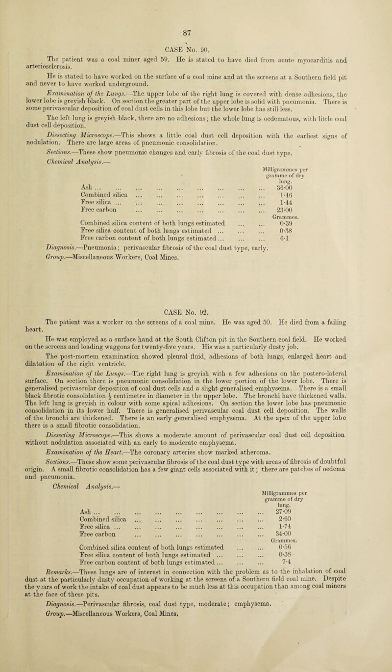CASE No. 90. The patient was a coal miner aged 59. He is stated to have died from acute myocarditis and arteriosclerosis. He is stated to have worked on the surface of a coal mine and at the screens at a Southern field pit and never to have worked underground. Examination of the, Lungs.—The upper lobe of the right lung is covered with dense adhesions, the lower lobe is greyish black. On section the greater part of the upper lobe is solid with pneumonia. There is some perivascular deposition of coal dust cells in this lobe but the lower lobe has still less. The left lung is greyish black, there are no adhesions; the whole lung is oedematous, with little coal dust cell deposition. Dissecting Microscope.—This shows a little coal dust cell deposition with the earliest signs of nodulation. There are large areas of pneumonic consolidation. Sections.—These show pneumonic changes and early fibrosis of the coal dust type. Chemical Analysis.— Ash ... Combined silica Free silica ... Free carbon Milligrammes per gramme of dry lung. 36-00 1-46 1-44 23-00 Grammes. Combined silica content of both lungs estimated ... ... 0-39 Free silica content of both lungs estimated. 0-38 Free carbon content of both lungs estimated ... ... ... 6-1 Diagnosis.—Pneumonia; perivascular fibrosis of the coal dust type, early. Group.—Miscellaneous Workers, Coal Mines. CASE No. 92. The patient was a worker on the screens of a coal mine. He was aged 50. He died from a failing heart. He was employed as a surface hand at the South Clifton pit in the Southern coal field. He worked on the screens and loading waggons for twenty-five years. His was a particularly dusty job. The post-mortem examination showed pleural fluid, adhesions of both lungs, enlarged heart and dilatation of the right ventricle. Examination of the Lungs.—The right lung is greyish with a few adhesions on the postero-lateral surface. On section there is pneumonic consolidation in the lower portion of the lower lobe. There is generalised perivascular deposition of coal dust cells and a slight generalised emphysema. There is a small black fibrotic consolidation \ centimetre in diameter in the upper lobe. The bronchi have thickened walls. The left lung is greyish in colour with some apical adhesions. On section the lower lobe has pneumonic consolidation in its lower half. There is generalised perivascular coal dust cell deposition. The walls of the bronchi are thickened. There is an early generalised emphysema. At the apex of the upper lobe there is a small fibrotic consolidation. Dissecting Microscope.—This shows a moderate amount of perivascular coal dust cell deposition without nodulation associated with an early to moderate emphysema. Examination of the Heart.—The coronary arteries show marked atheroma. Sections.—These show some perivascular fibrosis of the coal dust type with areas of fibrosis of doubtful origin. A small fibrotic consolidation has a few giant cells associated with it; there are patches of oedema and pneumonia. Chemical Analysis.— Ash ... Combined silica Free silica ... Free carbon Combined silica content of both lungs estimated Free silica content of both lungs estimated ... Free carbon content of both lungs estimated ... Milligrammes per gramme of dry lung. 27-09 2-60 1-74 34-00 Grammes. 0-56 0-38 7-4 Remarks.—These lungs are of interest in connection with the problem as to the inhalation of coal dust at the particularly dusty occupation of working at the screens of a Southern field coal mine. Despite the years of work the intake of coal dust appears to be much less at this occupation than among coal miners at the face of these pits. Diagnosis.—Perivascular fibrosis, coal dust type, moderate; emphysema.