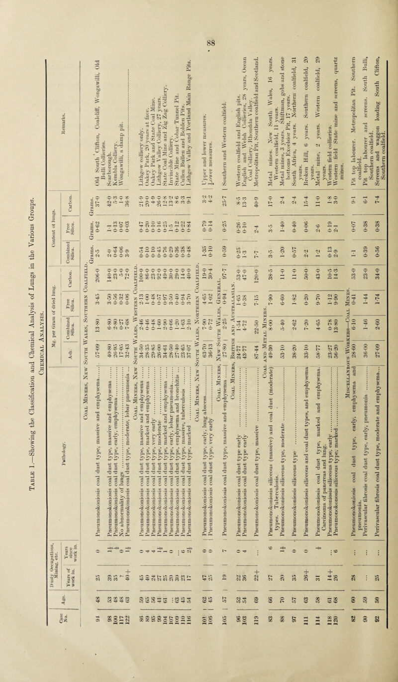 m ft P O o 03 P .2 o3 > <D ra -t-» 03 6D a 9 ft 03 >> c3 O a> 33 O T3 c8 68 O ya • ^H ai aj c8 © a> n3 sc rH rH • rd £ O 4G GQ W PI 133 <1 Eh CO r* P <1 <5 p o HH a w w o tf 5 o Q .a ft 43 O 3^ OCQ O tu d d .2 ’G 3 O S3 ft 3 ft <5 ft tib a o ft OS rft ft 32 :G £ ft b0 *G ft O O o SrQ d O o X ^ g 73 pp a: k* ft .2 a . .Si 3 Gh 4^ —H r> bD o ft: d O rG 2 * * G t- 5 50 O Ol ft) OCO O Q ft ft M ft ft H O o £ ft ft ft H P o X cb ft H £ w H ft O X ft £ cb ft ft £ ft ◄ o O a ft ft o d x© ft bx ft ,o s £ 05-9 g 2 -ft V s® ’m O fti . ~ a © a 2 3 S c P > ■» aJ be < £ o o x Id x© 01 X Tf 42 72 ft C ft £ © ,7 X rb >> © <H © £ § © 03 +j ^ ft CC +_i K> .© CO Gh ft o © ^ bo £■$ © © bt) cd P3 •S ft © O © QQ* X 5 Ol °< cb, ft cc © 73 O ' M* >> ft ZT, H #© ~ ft 2 44 44 5 ft ft ° ft ft K. O O , ^ Pi HH Pn ^ ^>i ■bX) iD a, .-S ci ci O <D ---^ -rr d Zft O cj ft ^ o . _, <L> ^ ft ^ G oq’3S bx) a> d © ^ --H +_> ft K* ft •d ^ d -ft h-P x H x ft £ m ~ bb cc ft I> >-« QJ Cj dn O <U ■43 ft <D JJ ’m *C k? d ft -a -ft> o o X d ft 2 1 S '2 ft o o G ft V ft a> to G o p-i ft 2 “ 43 O bD CO CD 2 2 o o ir-. x t- ft t3D ft -C CD 72 S •* -£ CD i 43 bP»i QJ X C\J iC •ft1 05 O ox ox 05 O X OX CO CO r-H ft1 ^ Ol CO X CO 2 CO CO -H -H O O node tH CO 0909 ox o o cb 3 0 3 LO OX OX ft1 ftCXHiHCXiCftCXX O O O O I o o o ft O O IO 3 3 COXX lO —I ft1 Ol CO CO ft1 666666666 05 ^ l- H 6 6 ic o CO f-H o X lO ox lO OJ 05 i0 ° 53 O ft o G O ft ^ ^ g ^ -f ft ^ 2 ft cc O iD CD X 2>b'ft -M ^0 ^ a> ^ <d ' •r-H O' a: ^ $3 4- 2 ^ X £ ft1 ;li x -ft d 4-< 2 2 2 2 o CD O X — ft CD 05 G OX -g ft ft © *k 43 -—H cr G © © CG r. zn 30 ft G c D • © _ 4> © s G rJ2 G 5 S pp -s to >> G ft 2 © 2 -ft cc ■H 4^» 33 X O CD __ Ph o ft 43 O X CD QJ ft CD G ft Qj G CD < 43 CD O X X r- S J >> g ro - tJ 31 ”2 PQ sHS®' S J ® .c 9^ X X 2 >i 0) CD G L>- d o 43 . ft no 2 PhCG O -ft 5 o -4» « o d o X b£ 2 np ft o G o . b/D'TO a?'*' g cG ^2 o CD CD 2 ft o CD ^ G 3 O . X lO CO x cb 05 2 p th bx tH bx ic x p r-H CO OX • 6 < bx i> b- 0 000 O cb O CO X© ox 0 -f Ol Id ox rH x© O CO Ol CO X© X© CO 0 cb cb 6 6 0 o p p p p p p o o ococbbxo5ob5ThO O X OX 05 T* CO OX M Tt1 COOXt-t^OO^1 H o ^ 1C 3 lO ic Oi o tH 05 6 —I CO Ol I O O O CO O ■ O O r- X op op ox p 6 bx 6 b > CO CO X O O CO O CO ^ Tt -f 9 9 9 ci 9 p p p l-H P P <1 o o 52: ft ft P ft - ^OOl i^H C5 I> 73 , ft P H > o 10 >C CO X p p Th O cb b~ bx OX d CO O 1C iC O h O O iC h S 9 9 go o '-o 9 ^ 9 0 ^obbbbxbccb ft CO ox 01 ox CO ox ox ox CO o X ft g a> X 43 pH -7 G ft o > QJ Ph 4i ft 3 CD X O O 44 O d o G ft a s 2 5 Ph g 9 aj 0 X 3 g1 £ * x bP, x —1 ft ft d ft G to QJ Ph Ph 4^ 4^ 43 4} X x d d -G d ft ft o © CD CD ft - QJ 33 O s w « 3 cS a> 0 a oj P ri a S u ” f » 2 jj* >s ^ G G ^ © © r2 2 ^ O G G ft ft 0 rrj > 0 *x 4^ X fcH ft ft a 2 73 K. G ^ © ft t-4 4^> ft ft 4 0 tH 0 0 ^ >>rO fc- Mi 33 • .3 o cc* o p 3 S ^ 3 ~ 3 0) -33 O 3 3 ft ft ft G |£ a.!i^ ^ 3 3 5 0) ® H H cc H 3 <1 £ w Eh P O X p czT G I> o co co CO CO p < o O i> . 05 P ◄ G W — 'A ^ P 05 O 5 oT P p — ox W Eh P o — X o i X ^ b- p ox CG G P A H CO I> 10 ^ A <1 M 75 P *4 G H 72 P <5 ic x CO CO A 0 01 0 O Ol O 05 CO X Ol 05 Id cb r-H d 05 •^ OX — 0 OX x© x 0 X© Id x© a 9 7* OX O Id X Ph Ph bx ox ^ X P Hi Eh x© OX Id Ph 6 cb rd QG - W ^ s? 3 <1 O O O 00 « H M •<# -H P t- t> w l I> ^ 4 cc M ct ~n 4 — ■rt1 p 71 rP P 2 CO X A Tf l© O OX X CO X l© 00 G p A >. 44 4i DO 0000000OD0 OhPhPhPhPhPhPhP^Ph ^ ^ £*■> t>j b b 4^-^4^4^4^4->43'4,i44 4j+34DD-P4i-^D XXXXXXX^^2 QD CD x 43 ft bX) k. g -b G fe —H cc r, © 2s >i ft ft ft 9^ 0 > QJ QJ Ph Ph 4-> 4-1 -G Ph 3 ft © > QJ Ph >> <3 0 0 ^ a g QJ 75 O re O CD b b 7 S ft ft 0 0 0 0 Ph Ph 44 4^ © > x ft QJ Ph X X .2 .2 2 'g o o 44 44 O O G G O O s s 0 0 G G Ph Ph x 7 bfj—1 G ft G © —1 0 o-S X >> 2 -ft *G 2 2 d PC G O ft C 2 o G 1 73 -d G G 1 73 73 73 ftftftftftftftftft ©©©©©©©C© 000000000 xxxxxxxxx 43 S ft G . QJ 2 c ^Ph © 44 © G s G QJ G xxxxxxxx .2 .2 .2 .2 .2 .2 .2 .2 *3 *2 2 '2 S *2 '2 '2 ©©©c©©c© 4444444444444444 00000000 G Ph Ph C G G G Li PL, Ph Ph Ph —i|in -h|cj »—«|ea © •’t ''t ' He* h|n OX + 05 X© «*-• O co CO •H x© O^hlCOOMh Tf rf OX OX OX OX CO Ol -h •3 T3 G 73 2 2 2 ft ft 2 ft ft ft 0 © © © © © © © GO OP OQ 03 03 03 GO 03 .2 -2 '2 '2 GO '2 'go 03 .2 .2 2 2 'co .2 G © © © © © O 34 34 44 44 44 1 SI © © © © © 0 G G G G G G © © © © O © G G d G G G G G G G d 0 0 © © © © 3 3 G G G G Ph Ph A 9 9 Ph 0 0 • + L- x© 05 OX CO OX H* OX “ OX CO ox G ft © > x ft G © © © © 4^ ft ft 2 © G © Ph >» G © © © © X -2 ft 9 te> -3 33 » 1 x © x 2 ■3 a © 0 'G 43 o P 3 _ r- o 31! H 34 o 3 3 0*0 2^2 g id g qj r? qj a ^ c L, Ph © Ph >> 43 x G © © © G © 44 © G © 2 G © G © Ph >> 4H G 73 G ft x G © © © .2 *2 © 44 © G o 2 G © G Ph P O _ p d A G ^ ft P P 53 2 73 © 44 ft • ft : 73 G © « >>34 - h § ® . oS a C3 sc ® W -3 33 C3 K T3 ,5 9 to tn 00 O o 73 ft © © ft 0 © o © ft D3 ^ © © 72 :G G ® cc _X ft _X (X X ^ X 'x © <4H © c '9 0 'a g 0 3 0® 3 34 -g § 3 g § g .9 o § 9 £ 9 S 3 cS 3 g © TD © G w G G 2 © ft ft © © Ph >> ft Q © © 44 © G © 2 G © G x © ft 43 j •2 ft G ft 2 2 G s § g G .5 He* He* OX 7 )0 OX CO + CO — ox co + Tf1 co r-H OX 75 ox CO 00 X CO I© Tt< CO ©5x^:o-h—< X© C© xo rt- 'O CO X© Tt- 0^10 OX X© CO Tf Id X© OX Tf x© 1© 05 CO •sO o Id »© CO CO X — X x© CO CO O 05 CO x© Tf XOt^OX CD05l©C5Tfr>*050CO »-i co X© COCO 05 05 © © d Cl XX050500 C'HH OO O 050 Pd CO X tr r-H ^f X O X X 05 d HH rd ox ox X G ft © §1 to b © 0 ft m © m tH b- 3-5 2 rd 0-40 O 6 2 bx 019 21 1^ O 6 0-38 0-38 O Id CO 05 CO 1© ox 1© ox ox i-h 05 rd CO X© cb (-H 6 bx rH 0 bx rd 6 0 X© 0 O 0 0 >0 CO O 0 X rd 0 CO 0 2 cb 2 Th co r—H r—1 x© Tf rd rH X© ox CO T^ Id o CO t- 0 O Q O 05 01 01 >9 O O d 2 ^ X cb b» OX X© 03 co OX ft 2 © d 33 : • w U : 2 ® r^l 43 G © em : jh ® '• s >> •2 Ph a 73 e rrH * • dd : Ph *2 © © G © G 34 ft ft © >> 43 G 73 2 © © 73 G ft ft ft © 73 © © Ph 4-H G 73 —“i ft © © ui © ft 43 CG ft j2 2 © m ft *ft © Ph X© ox o X© ox 05