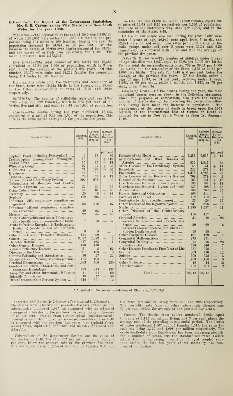 Extract from the Report of the Government Statistician, Mr. S. R. Carver, on the Vital Statistics of New South Wales for the year 1940. Population.—The population at the end of 1940 was 2,789,123, of whom 1,401,005 were males and 1,388,118 females, the pro¬ portion being 101 males to 100 females. During the year the population increased by 24,341, or .88 per cent. Of this increase the excess of births over deaths accounted for 23,239, and the excess of arrivals over departures for 1,102. The mean population was 2,773,341. Live Births.—The total number of live births was 49,382, equivalent to 17.81 per 1,000 of population, which is 3 per cent, above the average of the previous five years. Of this number, 25,170 were males and 24,212 females, the proportion being 104 males to 100 females. Dividing the State into the metropolis and remainder of the State, there were 19,942 births in the former, and 29,440 in the latter, corresponding to rates of 15.29 and 20.04 respectively. Stillbirths.—The number of stillbirths registered was 1,342 (760 males and 582 females), which is 2.65 per cent, of all births, live and still, and equal to 0.48 per 1,000 of population. Deaths.—The deaths during the year numbered 26^143, equivalent to a rate of 9.43 per 1,000 of the population. This rate is the same as the average of the previous five years. The total includes 14,881 males and 11,262 females, equivalent to rates of 10.68 and 8.16 respectively per 1,000 of population. The rate in the metropolis was 10.49 per 1,000, and in the remainder of the State, 8.48. Of the 26,143 people who died during the year, 2,509 Were under 5 years of age, 10,940 were aged from 5 to 64, and 12,694 were 65 and over. The rates per 1,000 living in the main groups under and over 5 years wTere 11.04 and 9.28 respectively, as compared with 11.75 and 9.22 the average of the previous five years. Infantile Mortality.—The number of children under 1 year of age who died was 1,927, equal to 39.02 per 1,000 live births. To this total the metropolis contributed 758 or 38.01 per 1,000 live births, and the remainder of the State, 1,169 or 39.71 per 1,000 live births. The rate for 1940 is 6 per cent, below the average of the previous five years. Of the deaths under 1 year of age, 1,043, or 54 per cent., occurred under 1 week, 1,263, or 66 per cent., under 1 month, and 1,453, or 75 per cent., under 3 months. Causes of Death.—Of the deaths during the year, the most important causes were as shown in the following statement, which, for purposes of comparison, also gives the average number of deaths during the preceding five years, due allow¬ ance having been made for increase in population. The arrangement of the causes of death is based upon the 1938 revision of the International List of Causes of Death as adapted for use in Now South Wales as from 1st January, 1940. Causes of Death. Typhoid Fever (including Paratyphoid) ... C'erebro-spinal (meningococcal) Meningitis Scarlet Fever . Whooping Cough . Diphtheria . Erysipelas . Tetanus ... Tuberculosis of Respiratory System . Tuberculosis of Meninges and Central Nervous System . Other Tuberculosis Diseases . Dysentry . Syphilis .• •••• Influenza—with respiratory complications specified . Influenza—without respiratory complica¬ tions specified . Measles . Acute Poliomyelitis and Acute Polioenceph¬ alitis (notifiable and non-notifiable forms) Acute Infectious Encephalitis (Lethargica or Epidemic) (notifiable and non-notifiable forms) . Other Infective and Parasitic Diseases. Cancer . Diabetes Mellitus . Other General Diseases . Vitamin-deficiency Diseases . Diseases of the Blood . Chronic Poisoning and Intoxication . Encephalitis and Meningitis (non-epidemic) Cerebral Haemorrhage . Cerebral Embolism, Thrombosis, and Soft¬ ening and Hemiplegia . Apoplexy and other Intracranial Effusions Infantile Convulsions . Other Diseases of the Nervous System . Number, 1940. Average Annual Number, 1935-39. * Increase (+ or Decrease (—) in 1940. Causes of Death. Number, 1940. Average Annual Number, 1935-39. * Increase (+ or Decrease (—) in 1940. per cent per cent 9 18 — 50 Diseases of the Heart . 7,386 6,613 + 12 13 6 + 118 Arteriosclerosis and Other Diseases of 15 17 — 13 Arteries . 539 1,547 -- 65 97 77 + 25 Other Diseases of the Circulatory System 58 41 41 74 186 — 60 Bronchitis . 222 274 — 19 12 19 — 37 Pneumonia. 1,376 1,786 — 23 26 23 + 13 Other Diseases of the Respiratory System 268 274 — 2 892 978 — 9 Diseases of the Stomach. 163 141 + 16 Diarrhoea and Enteritis (under 2 years) ... 185 157 + 18 22 34 — 36 Diarrhoea and Enteritis (2 years and over) 135 106 + 28 44 61 — 28 Appendicitis . 189 252 25 29 16 + 83 Hernia, Intestinal Obstruction . 195 214 — 9 179 203 — 12 Cirrhosis of the Liver . 112 119 — 6 Peritonitis (without specified cause). 23 28 — 17 82 249 — 67 Other Diseases of the Digestive System. 337 376 — 10 Nephritis . 1,388 1,557 — 11 49 93 — 47 Other Diseases of the Genito-urinary 22 44 — 50 System . 415 417 Criminal Abortion . 34 48 — 28 7 13 — 47 Puerperal Septicaemia and Post-abortive Sepsis. 50 60 — 16 Puerperal Thrombophlebitis, Embolism and 9 9 • • • Sudden Death (sepsis) . 18 18 114 99 + 15 Other Puerperal Diseases . 107 129 — 17 3,082 2,983 3 Congenital Malformations . 275 271 1 517 465 + 11 Congenital Debility . 74 96 23 470 470 Premature Birth . 598 646 — 7 3 2 + 62 Other Diseases Peculiar to First Year of Life 381 378 1 1 207 188 + 10 Senility . 863 770 + 12 36 27 + 32 Suicide . 309 325 — 5 124 106 + 17 Accident . 1,423 1,496 _ 5 1,623 706 + 130 Other Violence . 49 44 + 12 All other causes . 196 201 639 275 _|_ 133 41 24 + 69 Total . 26,143 26,148 19 12 -(- 59 319 3G1 - 12 I * Adjusted to the mean population of 1940, viz., 2,773,341. Infective and Parasitic Diseases (Communicable Diseases).— The deaths from infective and parasitic diseases (which include tuberculosis) numbered 1,695, as compared with an adjusted average of 2,145 during the previous five years, being a decrease of 21 per cent. Deaths from cerebro-spinal (meningococcal) meningitis and whooping cough increased considerably in 1940 as compared with Ihe previous five years, but typhoid fever, scarlet fever, diphtheria, influenza and measles decreased con¬ siderably. Tuberculosis of the Respiratory System was the cause of 892 deaths in 1940, the rate 322 per million living, being 9 per cent, below th8 average rate of the previous five years. The deaths cf male,* numbered 578 and of femajep 314, and the rates per million living were 415 and 228 respectively. The mortality rate from all other tuberculosis diseases was 3.1 per cent, below the average of the previous five years. Cancer.—The deaths from cancer numbered 3,082, equal to a rate of 1,111 per million living, and 3 per cent, above the average rate of the preceding quinquennial period. The deaths of males numbered 1,567 and of females 1,515, the rates for each sex being 1,125 and 1,098 per million respectively. The crude death-date from this disease has been increasing steadily for a number of years, but the standardised rates (which adjust for the increasing proportion of aged people) show that within the last few years cancer mortality has com¬ menced to decline.